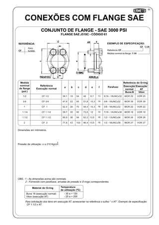 85
Referência: CF
Medida nominal da flange: 1.1/4
CONEXÕES COM FLANGE SAE
CONJUNTO DE FLANGE - SAE 3000 PSI
FLANGE SAE J518C - CÓDIGO 61
CF
Ferro
fundido
REFERÊNCIA:
CF 1.1/4
EXEMPLO DE ESPECIFICAÇÃO:
Medida
nominal
de flange
(pol.)
a
1/2
Parafuso
5/16 - 18UNCx3213 MOR 25
Referência
Execução normal
Referência do O-ring
Execução
normal
VOR 25
b c d e f Execução
AT
Buna-N Viton
CF 1/2 38,1 18 54 46 8,7
3/4 3/8 - 16UNCx3214 MOR 39 VOR 39CF 3/4 47,6 22 65 51,8 10,3
1 3/8 - 16UNCx3216 MOR 22 VOR 22CF 1 52,4 26 70 58,4 10,3
1.1/4 7/16 - 14UNCx3814 MOR 18 VOR 18CF 1.1/4 58,7 30 90 72,6 12
1.1/2 1/2 - 13UNCx3816 MOR 26 VOR 26CF 1.1/2 69,9 36 94 82,2 13,5
2 1/2 - 18UNCx3816 MOR 27 VOR 27CF 2 77,8 43 102 96,4 13,5
Dimensões em milímetros.
Pressão de utilização: o a 210 Kg/cm
2
OBS.: 1 - As dimensões acima são nominais.
2 - Fornecido com parafusos, arruelas de pressão e O-rings correspondentes.
Para solicitação dos itens em execução AT, acrescentar na referência o sufixo “ x AT”. Exemplo de especificação:
CF 1.1/2 x AT.
Material do O-ring Temperatura
de utilização (ºC)
Buna -N (execução normal)
Viton (execução AT)
- 35 a + 120
- 25 a + 200
d
 