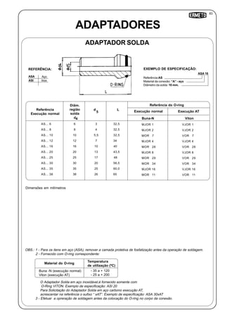 83
ADAPTADORES
ADAPTADOR SOLDA
ASA 16
ASA Aço
REFERÊNCIA:
Referência:AS
Material da conexão: “A” - aço
Diâmetro da solda: 16 mm.
EXEMPLO DE ESPECIFICAÇÃO:
ASI Inox
Diâm.
região
solda
d
Referência
Execução normal
L
AS... 6 32,56
d
5
Referência do O-ring
MJOR 1
4
Execução normal Execução AT
Buna-N Viton
3 VJOR 1
AS... 8 32,58 MJOR 24 VJOR 2
AS... 10 32,510 MOR 75,5 VOR 7
AS... 12 3412 MJOR 47 VJOR 4
AS... 16 4016 MOR 2810 VOR 28
AS... 20 43,520 MJOR 813 VJOR 8
AS... 25 4825 MOR 2917 VOR 29
AS... 30 56,530 MOR 3420 VOR 34
AS... 35 60,035 MJOR 1625 VJOR 16
AS... 38 6538 MOR 1126 VOR 11
OBS.: 1 - Para os itens em aço (ASA), remover a camada protetiva de fosfatização antes da operação de soldagem.
2 - Fornecido com O-ring correspondente:
O Adaptador Solda em aço inoxidável,é fornecido somente com
O-Ring VITON. Exemplo de especificação: ASI 20
Para Solicitação do Adaptador Solda em aço carbono execução AT,
acrescentar na referência o sufixo “ xAT”. Exemplo de especificação: ASA 30xAT
3 - Efetuar a opreração de soldagem antes da colocação do O-ring no corpo da conexão.
Material do O-ring
Temperatura
de utilização (ºC)
Buna -N (execução normal)
Viton (execução AT)
- 35 a + 120
- 25 a + 200
Dimensões em milímetros
 