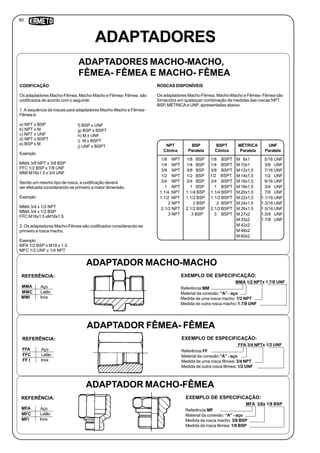 ADAPTADORES
ADAPTADORES MACHO-MACHO,
FÊMEA- FÊMEA E MACHO- FÊMEA
CODIFICAÇÃO
Os adaptadores Macho-Fêmea, Macho-Macho e Fêmea- Fêmea, são
codificados de acordo com o seguinte:
1. A sequência de roscas para adaptadores Macho-Macho e Fêmea-
Fêmea é:
a) NPT x BSP
b) NPT x M
c) NPT x UNF
d) NPT x BSPT
e) BSP x M
Exemplo:
MMA 3/8 NPT x 3/8 BSP
FFC 1/2 BSP x 7/8 UNF
MMI M18x1.5 x 3/4 UNF
Sendo um mesmo tipo de rosca, a codificação deverá
ser efetuada considerando-se primeiro a maior dimensão.
Exemplo:
MMA 3/4 x 1/2 NPT
MMA 3/4 x 1/2 BSP
FFC M18x1.5 xM16x1.5
2. Os adaptadores Macho-Fêmea são codificados considerando-se
primeiro a rosca macho.
Exemplo:
MFA 1/2 BSP x M18 x 1.5
MFC 1/2 UNF x 1/4 NPT
f) BSP x UNF
g) BSP x BSPT
h) M x UNF
i) M x BSPT
j) UNF x BSPT
ROSCAS DISPONÍVEIS
Os adaptadores Macho-Fêmea, Macho-Macho e Fêmea- Fêmea são
fornecidos em quaisquer combinação de medidas das roscas NPT,
BSP, MÉTRICA e UNF, apresentadas abaixo.
NPT
Cônica
BSP
Paralela
BSPT
Cônica
MÉTRICA
Paralela
UNF
Paralela
1/8 NPT 1/8 BSP 1/8 BSPT M 8x1 5/16 UNF
M 10x1
M 12x1,5
M 14x1,5
M 16x1,5
M 18x1,5
M 20x1,5
M 22x1,5
M 24x1,5
M 26x1,5
M 27x2
M 33x2
M 42x2
M 48x2
M 60x2
3/8 UNF
7/16 UNF
1/2 UNF
9/16 UNF
3/4 UNF
7/8 UNF
1.1/16 UNF
1.3/16 UNF
1.5/16 UNF
1.5/8 UNF
1.7/8 UNF
1/4 BSPT
3/8 BSPT
1/2 BSPT
3/4 BSPT
1 BSPT
1.1/4 BSPT
1.1/2 BSPT
2 BSPT
2.1/2 BSPT
3 BSPT
1/4 BSP
3/8 BSP
1/2 BSP
3/4 BSP
1 BSP
1.1/4 BSP
1.1/2 BSP
2 BSP
2.1/2 BSP
3 BSP
1/4 NPT
3/8 NPT
1/2 NPT
3/4 NPT
1 NPT
1.1/4 NPT
1.1/2 NPT
2 NPT
2.1/2 NPT
3 NPT
MMA 1/2 NPTx 1.7/8 UNF
ADAPTADOR MACHO-MACHO
MMA Aço
REFERÊNCIA:
Referência:MM
Material da conexão: “A” - aço
Medida de uma rosca macho: 1/2 NPT
Medida de outra rosca macho: 1.7/8 UNF
EXEMPLO DE ESPECIFICAÇÃO:
MMC
MMI
Latão
Inox
FFA 3/4 NPTx 1/2 UNF
ADAPTADOR FÊMEA- FÊMEA
FFA Aço
REFERÊNCIA:
Referência:FF
Material da conexão:“A” - aço
Medida de uma rosca fêmea: 3/4 NPT
Medida de outra rosca fêmea: 1/2 UNF
EXEMPLO DE ESPECIFICAÇÃO:
FFC
FF I
Latão
Inox
MFA 3/8x 1/8 BSP
MFA Aço
REFERÊNCIA:
Referência:MF
Material da conexão: “A” - aço
Medida da rosca macho: 3/8 BSP
Medida da rosca fêmea: 1/8 BSP
EXEMPLO DE ESPECIFICAÇÃO:
MFC
MFI
Latão
Inox
80
ADAPTADOR MACHO-FÊMEA
 