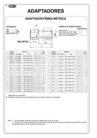 78
AFA 8xM12x1,5
OBS.: 1 - As dimensões acima são nominais e válidas para os itens em aço.
2 - Os itens em inox são fornecidos montados com porca de aperto de inox com banho de prata PI AG e anel de
penetração de inox AI PH já cravado na ponta lisa.
ADAPTADORES
ADAPTADOR FÊMEA MÉTRICA
AFA Aço
REFERÊNCIA:
Referência:AF
Material da conexão: “A” - Aço
Diâm. externo da ponta lisa: 8 mm.
Medida rosca fêmea:M12x1,5
EXEMPLO DE ESPECIFICAÇÃO:
Dimensões em milímetros.
Diâmetros externos dos tubos preferenciais, por motivos técnicos e comerciais.
AFC
MAFI...-AG-PH
Latão
Inox
3
Sext.
S
(pol.)
B 1
Referência
Aço ou Metal
Rosca
Métrica
paralela Inox
L I B
Referência
Aço ou Latão
Rosca
Métrica
paralela Inox
L
4 M8x1 AF...4xM8x1 MAFI 4xM8x1-AG-PH 13,5 38 20 1/2
5 M8x1 AF...5xM8x1 MAFI 5xM8x1-AG-PH 13,5 38 20 1/2
M 10x1 AF...6xM10x1 MAFI 6xM10x1-AG-PH 13,5 43
25
9/16
M12,5x1,5 AF...6xM12x1.5 MAFI 6xM12x1,5-AG-PH 19 48 11/16
6,4 M10x1 AF...6,4xM10x1 MAFI 6.4xM10x1-AG-PH 13,5 43 25 9/16
9,5 M16x1,5 AF...9,5xM16x1.5 MAFI 9.5x16x1.5-AG-PH 19 48 25 7/8
8
M12x1,5 AF...8xM12x1.5 MAFI 18xM12x1.5-AG-PH
19 48 25
11/16
M14x1,5 AF...8xM14x1.5 MAFI 18xM814x1.5-AG-PH 3/4
M14x1,5 AF...10xM14x1.5 MAFI 10xM16x1.5-AG-PH
19
48
25
3/4
M16x1,5 AF...10xM16x1.5 MAFI 10xM18x1.5-AG-PH 49 7/8
M16x1,5 AF...12xM16x1.5 MAFI 12xM16x1.5-AG-PH 19
49 25
7/8
M18x1,5 AF...12xM18x1.5 MAFI 12xM18x1.5-AG-PH 20 15/16
M18x1,5 AF...16xM18x1.5 MAFI 16xM18x1.5-AG-PH 20 54
30
15/16
M22x1,5 AF...16xM22x1.5 MAFI 16xM22x1.5-AG-PH 21 55 1.1/8
12,7 M18x1,5 AF...12,7xM18x1.5 MAFI 12.7xM18x1.5-AG-PH 20 49 25 15/16
14 M20x1,5 AF...14xM20x1.5 MAFI 14xM20x1.5-AG-PH 21 50 25 1
15 M18x1,5 AF...15xM18x1.5 MAFI 15xM18x1.5-AG-PH 20 49 25 15/16
18 M22x1,5 AF...18xM22x1.5 MAFI 18xM22x1.5-AG-PH 21 55 30 1.1/8
19 M24x1,5 AF...19xM24x1.5 MAFI 19xM24x1.5-AG-PH 21 55 30 1.1/4
20 M27x2 AF...20xM27x2 MAFI 20xM27x2-AG-PH 23 59 30 1.3/8
22 M26x1,5 AF...22xM26x1.5 MAFI 22xM26x1.5-AG-PH 23 58 30 1.1/4
25 M33x2 AF...25xM33x2 MAFI 25xM33x2-AG-PH 25 66 35 1.5/8
25,4 M33x2 AF...25.4xM33x2 MAFI 25.4xM33x2-AG-PH 25 66 35 1.5/8
28 M33x2 AF...28xM33x2 MAFI 28xM33x2-AG-PH 25 66 35 1.5/8
30 M42x2 AF...30xM42x2 MAFI 30xM42x2-AG-PH 28 71 35 2
32 M42x2 AF...32xM42x2 MAFI 32xM42x2-AG-PH 28 71 35 2
35 M42x2 AF...35xM42x2 MAFI 35xM42x2-AG-PH 28 71 35 2
38 M48x2 AF...38xM48x2 MAFI 38xM48x2-AG-PH 30 77 40 2.1/4
42 M48x2 AF...48xM48x2 MAFI 42xM48x2-AG-PH 30 75 40 2.1/4
d
3
16
10
6
d3 3I
12
Sext.
S
(pol.)
1
 