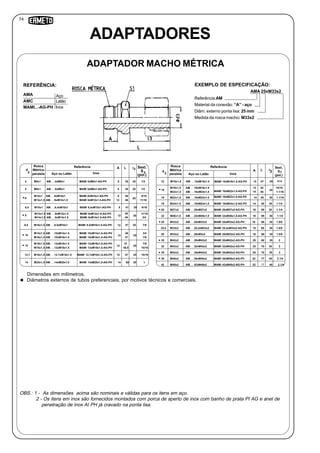 74
3
AMA 25xM33x2
OBS.: 1 - As dimensões acima são nominais e válidas para os itens em aço.
2 - Os itens em inox são fornecidos montados com porca de aperto de inox com banho de prata PI AG e anel de
penetração de inox AI PH já cravado na ponta lisa.
ADAPTADORES
AMA Aço
REFERÊNCIA:
Referência:AM
Material da conexão: “A” - aço
Diâm. externo ponta lisa: 25 mm
Medida da rosca macho: M33x2
EXEMPLO DE ESPECIFICAÇÃO:
d
Sext.
S
(pol.)
A
Dimensões em milímetros.
Diâmetros externos de tubos preferenciais, por motivos técnicos e comerciais.
1
AMC
MAMI...-AG-PH
Latão
Inox
Referência
Aço ou Latão
Rosca
Métrica
paralela Inox
L I
4 M8x1 AM. . .4xM8x1 8MAMI 4xM8x1-AG-PH 35 20 1/2
5 M8x1 AM. . .5xM8x1 8MAMI 5xM8x1-AG-PH 36 20 1/2
6
M10x1 AM. . .6xM10x1 8MAMI 6xM10x1-AG-PH 40
25
9/16
M12x1,5 AM. . .6xM12x1,5 MAMI 6xM12x1.5-AG-PH 46 11/16
6,4 M10x1 AM. . .6,4xM10x1 8MAMI 6,4xM10x1-AG-PH 41 25 9/16
8
M12x1,5 AM. . .8xM12x1.5 MAMI 8xM12x1.5-AG-PH 46
25
11/16
9,5 M16x1,5 AM. . .9.5xM16x1 MAMI 9.5xM16x1.5-AG-PH 47 25 7/8
12,7 M18x1,5 AM. . .12.7xM18x1.5 12MAMI 12,7xM18x1,5-AG-PH 47 25 15/16
10
M14x1,5 AM. . .10xM14x1.5
12
MAMI 10xM14x1,5-AG-PH 46 3/4
M16x1,5 AM. . .10xM16x1.5 MAMI 10xM16x1,5-AG-PH 47
25
7/8
M16x1,5 AM. . .12xM16x1.5 MAMI 12xM16x1,5-AG-PH 47 7/8
12
M18x1,5 AM. . .12xM18x1.5
12
MAMI 12xM18x1,5-AG-PH 45,5
25
15/16
14 M20x1,5 AM. . .14xM20x1,5 14MAMI 14xM20x1,5-AG-PH 50 25 1
3
M14x1,5 AM. . .8xM14x1.5 MAMI 8xM14x1.5-AG-PH 46 3/4
3d
Sext.
S
(pol.)
1
Referência
Aço ou Latão
Rosca
Métrica
paralela Inox
L I
15 M18x1,5 AM. . .15xM18x1.5 MAMI 15xM18x1.5-AG-PH 47 15/16
16
M18x1,5 AM. . .16xM18x1.5 12- 52
30
15/16
M22x1,5 AM. . .16xM22x1,5 MAMI 16xM22x1.5-AG-PH 55 1.1/16
18 M22x1,5 AM. . .18xM22x1.5 14MAMI 18xM22x1.5-AG-PH 55 30 1.1/16
3
19 M24x1,5 AM. . .19xM24x1,5 14MAMI 19xM24x1,5-AG-PH 55 30 1.1/4
20 M27x2 AM. . .20xM27x2 16MAMI 20xM27x2-AG-PH 59 30 1.1/4
22 M26x1,5 AM. . .22xM26x1,5 16MAMI 22xM26x1,5-AG-PH 59 30 1.1/4
25 M33x2 AM. . .25xM33x2 18MAMI 25xM33x2-AG-PH 66 35 1.5/8
25,4 M33x2 AM. . .25,4xM33x2 18MAMI 25,4xM33x2-AG-PH 66 35 1.5/8
28 M33x2 AM. . .28xM3x2 18MAMI 28xM33x2-AG-PH 66 35 1.5/8
30 M42x2 AM. . .30xM42x2 20MAMI 30xM42x2-AG-PH 68 35 2
32 M42x2 AM. . .32xM42x2 20MAMI 32xM42x2-AG-PH 70 35 2
35 M42x2 AM. . .35xM42x2 20MAMI 35xM42x2-AG-PH 70 35 2
38 M48x2 AM. . .38xM48x2 22MAMI 38xM48x2-AG-PH 77 40 2.1/4
42 M48x2 AM. . .42xM48x2 22MAMI 42xM48x2-AG-PH 77 40 2.1/4
12
12
12
A
12
14
25
ADAPTADOR MACHO MÉTRICA
 