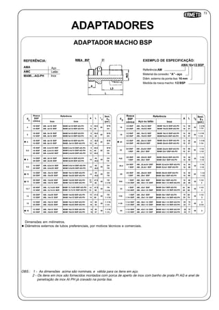 73
3
AMA 16x1/2 BSP
OBS.: 1 - As dimensões acima são nominais, e válida para os itens em aço.
2 - Os itens em inox são fornecidos montados com porca de aperto de inox com banho de prata PI AG e anel de
penetração de inox AI PH já cravado na ponta lisa.
ADAPTADORES
ADAPTADOR MACHO BSP
AMA Aço
Referência:AM
Material da conexão: “A” - aço
Diâm. externo da ponta lisa: 16 mm
Medida da rosca macho: 1/2 BSP
REFERÊNCIA: EXEMPLO DE ESPECIFICAÇÃO:
d
Sext.
S
(pol.)
A
Dimensões em milímetros.
Diâmetros externos de tubos preferenciais, por motivos técnicos e comerciais.
1
AMC
MAMI...-AG-PH
Latão
Inox
Referência
Inox
Rosca
BSP
cônica Inox
L I
1/8 BSP
1/4 BSP
4
AM...4x1/8 BSP
AM...4x1/4 BSP
MAMI 4x1/8 BSP-AG-PH
MAMI 4x1/4 BSP-AG-PH
8
12
35,5
40
20
9/16
3/4
1/8 BSP
1/4 BSP
5
AM...5x1/8 BSP
AM...5x1/4 BSP
MAMI 5x1/8 BSP-AG-PH
MAMI 5x1/4 BSP-AG-PH
8
12
35,5
40
20
9/16
3/4
1/8 BSP
1/4 BSP
6
AM...6x1/8 BSP
AM...6x1/4 BSP
MAMI 6x1/8 BSP-AG-PH
MAMI...6x1/4 BSP-AG-PH
8
12
40,5
45
25
9/16
3/4
1/8 BSP
1/4 BSP6,4
AM...6,4x1/8 BSP
AM...6,4x1/4 BSP
MAMI 6.4x1/8 BSP-AG-PH
MAMI 6.4x1/4 BSP-AG-PH
8
12
40,5
45 25
9/16
3/4
3/8 BSP AM...6,4x3/8 BSP MAMI 6.4x3/8 BSP-AG-PH 12 45,5 7/8
1/4 BSP
3/8 BSP
8
AM...8x1/4 BSP
AM...8x3/8 BSP
MAMI 8x1/4 BSP-AG-PH
MAMI 8x3/8 BSP-AG-PH
12
45
45,5
25
3/4
7/8
1/4 BSP
3/8 BSP
9,5
AM...9,5x1/4 BSP
AM...9,5x3/8 BSP
MAMI 9.5x1/4 BSP-AG-PH
MAMI 9.5x3/8 BSP-AG-PH
12
45
45,5
25
3/4
7/8
1/4 BSP
3/8 BSP
10
AM...10x1/4 BSP
AM...10x3/8 BSP
MAMI 10x1/4 BSP-AG-PH
MAMI 10x3/8 BSP-AG-PH
12
45
45,5
25
3/4
7/8
3/8 BSP
1/2 BSP
12
AM...12x3/8 BSP
AM...12x1/2 BSP
MAMI 12x3/8 BSP-AG-PH
MAMI 12x1/2 BSP-AG-PH 50
25
7/8
3/8 BSP
1/2 BSP
12,7
AM...12,7x3/8 BSP
AM...12,7x1/2 BSP
MAMI 12.7x3/8 BSP-AG-PH
MAMI 12.7x1/2 BSP-AG-PH
25
7/8
3/8 BSP
1/2 BSP
14
AM...14x3/8 BSP
AM...14x1/2 BSP
MAMI 14x3/8 BSP-AG-PH
MAMI 14x1/2 BSP-AG-PH
12 47,5
50
25
7/8
1.1/16
1/2 BSP
3/4 BSP
15
AM...15x1/2 BSP
AM...15x3/4 BSP
MAMI 15x1/2 BSP-AG-PH
MAMI 15x3/4 BSP-AG-PH
50
52
25
1.1/16
1.1/4
1/2 BSP
3/4 BSP
16
AM...16x1/2 BSP
AM...16x3/4 BSP
MAMI 16x1/2 BSP-AG-PH
MAMI 16x3/4 BSP-AG-PH
55
57
30
1.1/16
1.1/4
14
14
16
14
16
3
3d
Sext.
S
(pol.)
A
1
ReferênciaRosca
BSP
cônica Inox
L I
1/2 BSP
3/4 BSP
18
AM...18x1/2 BSP
AM...18x3/4 BSP
MAMI 18x1/2 BSP-AG-PH
MAMI 18x3/4 BSP-AG-PH
14
16
55
57
30
1.1/16
1/2 BSP
3/4 BSP
19
AM...19x1/2 BSP
AM...19x3/4 BSP
MAMI 19x1/2 BSP-AG-PH
MAMI19x3/4 BSP-AG-PH
14
16
55
57
30
1.1/16
1.1/4
1/2 BSP
3/4 BSP
20
AM...20x1/2 BSP
AM 20x3/4 BSP
MAMI 20x1/2 BSP-AG-PH
MAMI 20x3/4 BSP-AG-PH
14
16
55
57
30
1.1/16
1.1/4
3/4 BSP
1 BSP
22
AM...22x3/4 BSP
AM...22x1 BSP
MAMI 22x3/4 BSP-AG-PH
MAMI 22x1 BSP-AG-PH
16
18
59
61
30
1.1/4
1.1/2
3/4 BSP
1 BSP
25
AM...25x3/4 BSP
AM...25x1 BSP
MAMI 25x3/4 BSP-AG-PH
MAMI 25x1 BSP-AG-PH
64
66
35
1.1/4
1.1/2
3/4 BSP
1 BSP
25,4
AM...25,4x3/4 BSP
AM...25,4x1 BSP
MAMI 25,4x3/4 BSP-AG-PH
MAMI 25,4x1 BSP-AG-PH
64
66
35
1.1/4
1.1/2
3/4 BSP
1 BSP
28
AM...28x3/4 BSP
AM...28x1 BSP
MAMI 28x3/4 BSP-AG-PH
MAMI 28x1 BSP-AG-PH
64
66
35
1.1/4
1.1/2
1 BSP
1.1/4 BSP
30
AM...30x1 BSP
AM...30x1.1/4 BSP
MAMI 30x1 BSP-AG-PH
MAMI 30x1.1/4 BSP-AG-PH
66
68
35
1.1/2
2
1 BSP
1.1/4 BSP
32
AM...32x1 BSP
AM...32x1.1/4 BSP
MAMI 32x1 BSP-AG-PH
MAMI 32x1.1/4 BSP-AG-PH
66
68
35
1.1/2
2
1 BSP
1.1/4 BSP
35
AM...35x1 BSP
AM...35x1.1/4 BSP
MAMI 35x1 BSP-AG-PH
MAMI 35x1.1/4 BSP-AG-PH
18 68
70
35
1.1/2
2
1.1/4 BSP
1.1/2 BSP
38
AM...38x1.1/4 BSP
AM...38x1.1/2 BSP
MAMI 38x1.1/4 BSP-AG-PH
MAMI 38x1.1/2 BSP-AG-PH
75
77
40
2
2.1/4
1.1/4 BSP
1.1/2 BSP
42
AM...42x1.1/4 BSP
AM...42x1.1/2 BSP
MAMI 42x1.1/4 BSP-AG-PH
MAMI 42x1.1/2 BSP-AG-PH
75
77
40 2
20
20
22
20
22
3
18
20
18
20
16
18
16
18
16
18
12
14
14 1.1/16
12 47,5
1.1/16
47,5
50
Aço ou latão
1.1/4
 