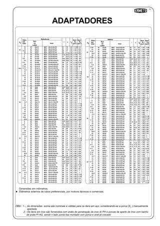 71
d
Diâm.
ext.
tubo
Referência
Aço
ou
Latão
Inox
I L I
Sext.
S
(pol.)
Sext.
S
(pol.)
1
18
19
20
22
4
5
6
6,4
8
9,5
10
12
12,7
14
15
16
18
19
20
22
25
5
6
6,4
8
9,5
10
12
12,7
14
15
16
18
19
20
22
25
25,4
4
5
6
6,4
8
9,5
10
12
12,7
14
15
16
18
19
20
22
25
25,4
28
4
5
6
6,4
8
9,5
10
12
12,7
14
15
16
18
19
AT . . . 25x18 MATI 25x18-AG-PH 51 76 35 1.1/16 1.1/4
AT . . . 25x19 MATI 25x19-AG-PH 51 76 1.1/8
AT . . . 25x20 MATI 25x20-AG-PH 50 77 1.1/4
AT . . . 25x22 MATI 25x22-AG-PH 50 77,5 1.1/4
AT . . . 25.4x4 MATI 25.4x4-AG-PH 47,5 63,5 35 1.1/16 1/2
AT . . . 25.4x5 MATI 25.4x5-AG-PH 47 63,5
AT . . . 25.4x6 MATI 25,4x6-AG-PH 49,5 69,5
AT . . . 25.4x6.4 MATI 25.4x6.4-AG-PH 49,5 69,5
AT . . . 25.4x8 MATI 25.4x8-AG-PH 49 70
AT . . . 25.4x9,5 MATI 25.4x9.5-AG-PH 48 70
AT . . . 25.4x10 MATI 25.4x10-AG-PH 48 70
AT . . . 25.4x12 MATI 25.4x12-AG-PH 47 70
AT . . . 25.4x12.7 MATI 25.4x12.7-AG-PH 47 70
AT . . . 25.4x14 MATI 25.4x14-AG-PH 49 72
AT . . . 25.4x15 MATI 25.4x15-AG-PH 49 72
AT . . . 25.4x16 MATI 25.4x16-AG-PH 50 75
AT . . . 25.4x18 MATI 25.4x18-AG-PH 51 76
AT . . . 25.4x19 MATI 25.4x19-AG-PH 51 76
AT . . . 25.4x20 MATI 25.4x20-AG-PH 50 77
AT . . . 25.4x22 MATI 25.4x22-AG-PH 50 77,5
AT . . . 25.4x25 MATI 25.4x25-AG-PH 51 80
AT . . . 28x5 MATI 28x5-AG-PH 49 65,5 35 1.1/8
AT . . . 28x6 MATI 28x6-AG-PH 47,5 67,5
AT . . . 28x6.4 MATI 28x6.4-AG-PH 47,5 67,5
AT . . . 28x8 MATI 28x8-AG-PH 47 68
AT . . . 28x9.5 MATI 28x9.5-AG-PH 47 69
AT . . . 28x10 MATI 28x10-AG-PH 47 69
AT . . . 28x12 MATI 28x12-AG-PH 48 71
AT . . . 28x12.7 MATI 28x12.7-AG-PH 48 71
AT . . . 28x14 MATI 28x14-AG-PH 49 72
AT . . . 28x15 MATI 28x15-AG-PH 49 72
AT . . . 28x16 MATI 28x16-AG-PH 49 74
AT . . . 28x18 MATI 28x18-AG-PH 50 75
AT . . . 28x19 MATI 28x19-AG-PH 50 75
AT . . . 28x20 MATI 28x20-AG-PH 50 77
AT . . . 28x22 MATI 28x22-AG-PH 50 77,5
AT . . . 28x25 MATI 28x25-AG-PH 50 79
AT . . . 28x25.4 MATI 25x25.4-AG-PH 52 81
AT . . . 30x4 MATI 30x4-AG-PH 49,5 65,5 35 1.1/4
AT . . . 30x5 MATI 30x5-AG-PH 65,5
AT . . . 30x6 MATI 30x6-AG-PH 48,5 68,5
AT . . . 30x6.4 MATI 30x6.4-AG-PH 49,5 69,5
AT . . . 30x8 MATI 30x8-AG-PH 48 69
AT . . . 30x9.5 MATI 30x9.5-AG-PH 48 70
AT . . . 30x10 MATI 30x10-AG-PH 48 70
AT . . . 30x12 MATI 30x12-AG-PH 48 71
AT . . . 30x12.7 MATI 30x12.7-AG-PH 48 71
AT . . . 30x14 MATI 30x14-AG-PH 49 72
AT . . . 30x15 MATI 30x15-AG-PH 49 72
AT . . . 30x16 MATI 30x16-AG-PH 49 74
AT . . . 30x18 MATI 30x18-AG-PH 51 76
AT . . . 30x19 MATI 30x19-AG-PH 52 77
AT . . . 30x20 MATI 30x20-AG-PH 50 77
AT . . . 30x22 MATI 30x22-AG-PH 50 77,5
AT . . . 30x25 MATI 30x25-AG-PH 48 77
AT . . . 30x25.4 MATI 30x25,4-AG-PH 50 79
AT . . . 30x28 MATI 30x28-AG-PH 50 79
AT . . . 32x4 MATI 32x4-AG-PH 48,5 64,5 35 1.3/8
AT . . . 32x5 MATI 32x5-AG-PH 48 64,5
AT . . . 32x6 MATI 32x6-AG-PH 48,5 68,5
AT . . . 32x6.4 MATI 32x6.4-AG-PH 48,5 68,5
AT . . . 32x8 MATI 32x8-AG-PH 48 69
AT . . . 32x9.5 MATI 32x9.5-AG-PH 49 71
AT . . . 32x10 MATI 32x10-AG-PH 50 72
AT . . . 32x12 MATI 32x12-AG-PH 49 72
AT . . . 32x12.7 MATI 32x12.7-AG-PH 49 72
AT . . . 32x14 MATI 32x14-AG-PH 49 72
AT . . . 32x15 MATI 32x15-AG-PH 49 72
AT . . . 32x16 MATI 32x16-AG-PH 50 75
AT . . . 32x18 MATI 32x18-AG-PH 51 76
AT . . . 32x19 MATI 32x19-AG-PH 51 76
35
35
35
35
35
35
35
35
35
35
35
35
35
35
35
35
35
35
35
35
35
35
35
35
35
35
35
35
35
35
35
35
35
35
35
35
35
35
35
35
35
35
35
35
35
35
35
35
35
35
35
35
35
35
35
35
35
35
35
35
35
35
35
35
35
1.1/16
1.1/16
1.1/16
1.1/16
1.1/16
1.1/16
1.1/16
1.1/16
1.1/16
1.1/16
1.1/16
1.1/16
1.1/8
1.1/4
1.1/4
1.3/8
35 1.1/4
1.1/2
1.3/8
1.3/8
1.3/8
1.3/8
1.3/8
1.3/8
1.3/8
1.3/8
1.3/8
1.3/8
1.3/8
1.3/8
1.3/8
1.3/8
1.1/4
1.1/4
1.1/4
1.1/4
1.1/4
1.1/4
1.1/4
1.1/4
1.1/4
1.1/4
1.1/4
1.1/4
1.1/4
1.1/4
1.1/4
1.3/8
1.3/8
1.5/8
1.1/8
1.1/8
1.1/8
1.1/8
1.1/8
1.1/8
1.1/8
1.1/8
1.1/8
1.1/8
1.1/8
1.1/8
1.1/4
1.3/8
1.3/8
1.3/8
1/2
5/8
3/8
11/16
3/4
3/4
1
1
1.1/16
1.1/16
1.1/8
1.1/4
1.3/8
1.3/8
1.3/8
1.5/8
1/2
5/8
5/8
11/16
3/4
3/4
1
1
1.1/16
1.1/16
1.1/8
1.1/4
1.3/8
1.3/8
1.3/8
1.5/8
1/2
1/2
5/8
5/8
11/16
3/4
3/4
1
1
1.1/16
1.1/16
1.1/8
1.1/4
1.3/8
1.3/8
1.3/8
1.5/8
1.5/8
1.3/4
1/2
1/2
5/8
5/8
11/16
3/4
3/4
1
1
1.1/16
1.1/16
1.1/8
1.1/4
1.3/8
3 2
3
25
28
32
30
d
Diâm.
ext.
tubo
Referência
Aço
ou
Latão
Inox
I L I
Sext.
S
(pol.)
Sext.
S
(pol.)
1
20
22
25
25,4
28
30
4
5
6
6,4
8
9,5
10
12
12,7
14
15
16
18
19
20
22
25
25,4
28
30
32
4
5
6
6,4
8
9,5
10
12
12,7
14
15
16
18
19
20
22
25
25,4
28
30
32
35
4
5
6
6,4
8
9,5
10
12
12,7
14
15
16
18
19
20
22
25
25,4
28
30
32
35
38
AT . . . 32x20 MATI 32x20-AG-PH 50 77 35 1.3/8 1.3/8
AT . . . 32x22 MATI 32x22-AG-PH 50 77,5
AT. . . 32x25 MATI 32x25-AG-PH 49 78
AT . . . 32x25.4 MATI 32x25.4-AG-PH 49 78
AT . . . 32x28 MATI 32x28-AG-PH 59 79 35
AT . . . 32x30 MATI 32x30-AG-PH 49 80
AT . . . 35x4 MATI 35x4-AG-PH 48,5 64,5
AT . . . 35x5 MATI 35x5-AG-PH 48 64,5
AT. . . 35x6 MATI 35x6-AG-PH 48,5 68,5
AT . . . 35x6.4 MATI 35x6.4-AG-PH 48,5 68,5
AT . . . 35x8 MATI 35x8-AG-PH 49 70
AT . . . 35x9.5 MATI 35x9.5-AG-PH 49 71
AT . . . 35x10 MATI 35x10-AG-PH 49 71
AT . . . 35x12 MATI 35x12-AG-PH 49 72
AT . . . 35x12.7 MATI 35x12.7-AG-PH 49 72
AT . . . 35x14 MATI 35x14-AG-PH 51 74
AT . . . 35x15 MATI 35x15-AG-PH 50 73
AT . . . 35x16 MATI 35x16-AG-PH 50 75
AT . . . 35x18 MATI 35x18-AG-PH 51 76
AT . . . 35x19 MATI 35x19-AG-PH 52 77
AT . . . 35x20 MATI 35x20-AG-PH 50 77
AT . . . 35x22 MATI 35x22-AG-PH 50 77,5 35
AT . . . 35x25 MATI 35x25-AG-PH 49 78
AT . . . 35x25.4 MATI 35x25.4-AG-PH 49 78
AT . . . 35x28 MATI 35x28-AG-PH 49 78
AT . . . 35x30 MATI 35x30-AG-PH 48 79
AT . . . 35x32 MATI 35x32-AG-PH 50 81
AT . . . 38x4 MATI 38x4-AG-PH 54,5 70,5
AT . . . 38x5 MATI 38x5-AG-PH 54 70,5
AT . . . 38x6 MATI 38x6-AG-PH 53,5 73,5
AT . . . 38x6.4 MATI 38x6.4-AG-PH 53,5 75,5
AT . . . 38x8 MATI 38x8-AG-PH 53 74
AT . . . 38x9.5 MATI 38x9.5-AG-PH 55 77
AT . . . 38x10 MATI 38x10-AG-PH 53 75
AT . . . 38x12 MATI 38x12-AG-PH 53 76
AT. . . 38x12.7 MATI 38x12.7-AG-PH 53 76
AT . . . 38x14 MATI 38x14-AG-PH 56 79
AT . . . 38x15 MATI 38x15-AG-PH 54 77
AT . . . 38x16 MATI 38x16-AG-PH 55 80
AT . . . 38x18 MATI 38x18-AG-PH 57,5 82,5
AT. . . 38x19 MATI 38x19-AG-PH 57 82
AT . . . 38x20 MATI 38x20-AG-PH 56 83
AT . . . 38x22 MATI 38x22-AG-PH 56 83,5
AT . . . 38x25 MATI 38x25-AG-PH 54 83
AT . . . 38x25.4 MATI 38x25.4-AG-PH 55 84
AT . . . 38x28 MATI 38x28-AG-PH 56 85
AT . . . 38x30 MATI 38x30-AG-PH 53 84
AT . . . 32x32 MATI 38x32-AG-PH 53 84
AT . . . 38x35 MATI 38x35-AG-PH 54 86
AT . . . 42x4 MATI 42x4-AG-PH 56,5 72,5
AT . . . 42x5 MATI 42x5-AG-PH 56 72,5
AT . . . 42x6 MATI 42x6-AG-PH 57,5 77,5
AT . . . 42x6.4 MATI 42x6.4-AG-PH 57,5 77,5
AT . . . 42x8 MATI 42x8-AG-PH 55 76
AT . . . 42x9.5 MATI 42x9.5-AG-PH 55 77
AT . . . 42x10 MATI 42x10-AG-PH 55 77
AT . . . 42x12 MATI 42x12-AG-PH 53 76
AT . . . 42x12.7 MATI 42x12.7-AG-PH 55 78
AT . . . 42x14 MATI 42x14-AG-PH 54 77
AT . . . 42x15 MATI 42x1 5-AG-PH 54 77
AT . . . 42x16 MATI 42x1 6-AG-PH 54 79
AT . . . 42x18 MATI 42x18-AG-PH 55 80
AT . . . 42x19 MATI 42x19-AG-PH 57 82
AT . . . 42x20 MATI 42x20-AG-PH 56 83
AT . . . 42x22 MATI 42x22-AG-PH 56 83,5
AT . . . 42x25 MATI 42x25-AG-PH 55 84
AT . . . 42x25.4 MATI 42x25.4-AG-PH 55 84
AT . . . 42x28 MATI 42x28-AG-PH 54 83
AT . . . 42x30 MATI 42x30-AG-PH 54 85
AT . . . 42x32 MATI 42x32-AG-PH 54 85
AT . . . 42x35 MATI 42x35-AG-PH 54 86
AT . . . 42x38 MATI 42x38-AG-PH 53 87
35
35
35
35
35
35
35
35
35
35
35
35
35
35
35
35
35
35
35
35
35
35
35
40
40
35
1.1/2
1.3/4
1.5/8
1/2
1/2
5/8
5/8
11/16
3/4
3/4
1
1
1.1/16
1.1/16
1.1/8
1.1/4
1.3/8
1.3/8
1.3/8
1.5/8
1.5/8
2
1/2
1/2
5/8
5/8
1.1/16
3/4
3/4
1
1
1.1/16
1.1/16
1.1/8
1.1/4
1.3/8
1.3/8
1.3/8
1.5/8
1.5/8
1.3/4
2
2
2.1/4
3 2
3
35
32
38
42
40
40
40
40
40
40
40
40
40
40
40
40
40
40
40
40
40
40
40
40
40
40
40
40
40
40
40
40
40
40
40
40
40
40
40
40
40
40
40
40
40
40
40
1.3/8
1.3/8
1.3/8
1.5/8
1.3/4
1.1/2
1.1/2
1.1/2
1.1/2
1.1/2
1.1/2
1.1/2
1.1/2
1.1/2
1.1/2
1.1/2
1.1/2
1.1/2
1.1/2
1.1/2
1.1/2
1.1/2
1.5/8
1.3/4
1.3/4
1.5/8
1.5/8
1.5/8
1.5/8
1.5/8
1.5/8
1.5/8
1.5/8
1.5/8
1.5/8
1.5/8
1.5/8
1.5/8
1.5/8
1.5/8
1.5/8
1.5/8
1.5/8
1.3/4
1.3/4
1.7/8
1.3/4
1.3/4
1.3/4
1.3/4
1.3/4
1.3/4
1.3/4
1.3/4
1.3/4
1.3/4
1.3/4
1.3/4
1.3/4
1.3/4
1.3/4
1.3/4
1.3/4
1.3/4
1.3/4
1.3/4
1.7/8
2
1.3/8
1.5/8
1.5/8
1.3/4
2
1/2
1/2
5/8
5/8
11/16
3/4
3/4
1
1
1.1/16
1.1/16
1.1/8
1.1/4
1.3/8
1.3/8
1.3/8
1.5/8
1.5/8
1.3/4
2
2
2.1/4
2.1/4
OBS.: 1 - As dimensões acima são nominais e válidas para os itens em aço, considerando-se a porca (S2
) manualmente
apertada.
2 - Os itens em inox são fornecidos com anéis de penetração de inox AI PH e porcas de aperto de inox com banho
de prata PI AG, sendo o lado ponta lisa montado com porca e anel já cravado.
Dimensões em milímetros.
Diâmetros externos de tubos preferenciais, por motivos técnicos e comerciais.
ADAPTADORES
4 AT . . . 28x4 MATI 28x4-AG-PH 49,5 65,5 35 1.1/8 1/2
49
1.5/8
1.3/4
2
25,4
 