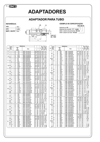 70
d
Diâm.
ext.
tubo
Referência
Aço
ou
Latão
Inox
I L I
Sext.
S
(pol.)
Sext.
S
(pol.)
1
4 AT . . . 5x4 MATI 5x4-AG-PH 30,5 46,5 20 7/16 1/2
3 2
3
d
Diâm.
ext.
tubo
Referência
Aço
ou
Latão
Inox
I L I
Sext.
S
(pol.)
Sext.
S
(pol.)
1
3
2
3
Referência: AT
Material da conexão: “C” - Latão
Diâm. externo da ponta lisa: 28 mm
Diâm. externo do tubo: 18 mm
ADAPTADORES
ADAPTADOR PARA TUBO
Inox
ATA Aço
ATC Latão
MATI...-AG-PH
REFERÊNCIA:
ATC 28x18
EXEMPLO DE ESPECIFICAÇÃO:
5
4 AT . . . 6x4 MATI 6x4-AG-PH 35,5 51,5 25 7/16 1/2
6
5 AT . . . 6x5
4 AT . . . 6.4x4 MATI 6.4x4-AG-PH 35,5 25 7/16 1/2
5 AT . . . 6.4x56,4
6 AT . . . 6.4x6
4 AT . . . 8x4 MATI 8x4-AG-PH 36,5 51,5 25 7/16 1/2
5 AT . . . 8x5
6 AT . . . 8x6
8
6,4 AT . . . 8x6,4
51,5
4 AT . . . 9,5x4 MATI 9,5x4-AG-PH 35,5 51,5 25 7/16 1/2
5 AT . . . 9.5x5
6 AT . . . 9.5x6
6,4 AT . . . 9.5x6.4
8 AT . . . 9.5x8
4 AT . . . 10x4 MATI 10x4-AG-PH 35,5 51,5 25 7/16 1/2
5 AT . . . 10x5
6 AT . . . 10x6
6,4 AT . . . 10x6.4
8 AT . . . 10x8
9,5 AT . . . 10x9.5
4 AT . . . 12x4 MATI 12x4-AG-PH 35,5 51,5 25 1/2 1/2
5 AT . . . 12x5
6 AT . . . 12x6
6,4 AT . . . 12x6.4
8 AT . . . 12x8
9,5 AT . . . 12x9,5
10 AT . . . 12x10
MATI 6x5-AG-PH 35 51,5 25 7/16 1/2
MATI 6.4x5-AG-PH 35 25 7/16 1/251,5
MATI 6.4x6-AG-PH 36,5 25 1/2 5/856,5
MATI 8x5-AG-PH 35 51,5 25 7/16 1/2
MATI 8x6-AG-PH 38,5 58,5 25 1/2 5/8
MATI 8x6.4-AG-PH 36,5 56,5 25 1/2 5/8
MATI 9.5x5-AG-PH 35 51,5 25 7/16 1/2
MATI 9.5x6-AG-PH 36,5 56,5 25 1/2 5/8
MATI 9.5x6.4-AG-PH 36,5 56,5 25 1/2 5/8
MATI 9.5x8-AG-PH 36 57 25 9/16 11/16
MATI 10x5-AG-PH 35 51,5 25 1/2 1/2
MATI 10x6.4-AG-PH
36,5 56,5 25 1/2 5/8
MATI 10x8-AG-PH
36,5 56,5 25 1/2 5/8
MATI 10x9.5-AG-PH
36 57 25 9/16 11/16
37 59 25 11/16 3/4
MATI 12x5-AG-PH 35 51,5 25 1/2 1/2
MATI 12x6-AG-PH 36,5 56,5 25 1/2 5/8
MATI 12x6.4-AG-PH 36,5 56,5 25 1/2 5/8
MATI 12x8-AG-PH 36 57 25 9/16 11/16
MATI 12x9.5-AG-PH 36 58 25 11/16 3/4
MATI 12x10-AG-PH 36 58 25 11/16 3/4
4 AT . . . 12,7x4 MATI 12,7x4-AG-PH 35,5 51,5 25 9/16 1/2
5 AT . . . 12,7x5 35 51,5 25 9/16 1/2
6 AT . . . 12,7x6 36,5 56,5 25 9/16 5/8
6,4 AT . . . 12,7x6,4 36,5 56,5 25 9/16 5/8
8 AT . . . 12.7x8 36 57 25 9/16 11/16
9,5 AT . . . 12.7x9.5 36 58 25 11/16 3/4
10 AT . . . 12.7x10 36 58 25 11/16 3/4
12 AT . . . 12.7x12 37 60 25 13/16 1
4 AT . . . 14x4 MATI 14x4-AG-PH 36,5 52,5 25 5/8 1/2
5 AT . . . 14x5 MATI 14x5-AG-PH 36 52,5 25 1/2
6 AT . . . 14x6 MATI 14x6-AG-PH 36,5 56,5 25 5/8
6,4 AT . . . 14x6.4 MATI 14x6.4-AG-PH 36,5 56,5 25 5/8
8 AT . . . 14x8 MATI 14x8-AG-PH 36 57 25 11/16
9,5 AT . . . 14x9.5 MATI 14x9.5-AG-PH 36 58 25 11/16 3/4
10 AT . . . 14x10 36 58 25 11/16 3/4
12 AT . . . 14x12 35 59 25 13/16 1
12,7 AT . . . 14x12.7 37 60 25 13/16 1
4 AT . . . 15x4 MATI 15x4-AG-PH 35,5 51,5 25 5/8 1/2
5 AT . . . 15x5 MATI 15x5-AG-PH 36 52,5 25 1/2
6 AT . . . 15x6 MATI 15x6-AG-PH 38,5 58,5 25 5/8
6,4 AT . . . 15x6.4 MATI 15x6.4-AG-PH 38,5 58,5 25 5/8
8 AT . . . 15x8 36 57 25 11/16
9,5 AT . . . 15x9.5 37 59 25 11/16 3/4
10 AT . . . 15x10 37 59 25 11/16 3/4
12 AT . . . 15x12 37 60 25 13/16 1
12,7 AT . . . 15x12.7 37 60 25 13/16 1
14 AT . . . 15x14 38 61 25 7/8 1.1/16
4 AT . . . 16x4 MATI 16x4-AG-PH 42,5 58,5 30 11/16 1/2
5 AT . . . 16x5 MATI 16x5-AG-PH 41 57,5 1/2
6 AT . . . 16x6 MATI 16x6-AG-PH 42,5 62,5 5/8
6,4 AT . . . 16x6.4 MATI 16x6.4-AG-PH 42,5 62,5 5/8
8 AT . . . 16x8 42 63 11/16
9,5 AT . . . 16x9.5 42 64 3/4
10 AT . . . 16x10 42 64 3/4
12 AT . . . 16x12 42 65 13/16 1
12,7 AT . . . 16x12.7 42 65 13/16 1
14 AT . . . 16x14 43 66 7/8 1.1/16
4 AT . . . 18x4 MATI 18x4-AG-PH 40,5 56,5 30 3/4 1/2
5 AT . . . 18x5 MATI 18x5-AG-PH 41 57,5 1/2
6 AT . . . 18x6 MATI 18x6-AG-PH 42,5 62,5 5/8
6,4 AT . . . 18x6.4 MATI 18x6.4-AG-PH 42,5 62,5 5/8
8 AT . . . 18x8 42 63 11/16
18
9,5 AT . . . 18x9.5 MATI 18x9.5-AG-PH 43 64 3/4
10 AT . . . 18x10 42 64 3/4
12 AT . . . 18x12 42 65 13/16 1
12,7 AT . . . 18x12.7 42 65 13/16 1
14 AT . . . 18x14 43 66 7/8 1.1/16
15 AT . . . 18x15 43 66 7/8 1.1/16
16 AT . . . 18x16 43 68 1 1.1/8
9,5
10
12
12,7
14
15
16
15 AT . . . 16x15 44 67 7/8 1.1/16
MATI 12,7x5-AG-PH
MATI 12,7x6-AG-PH
MATI 12,7x6,4-AG-PH
MATI 12.7x8-AG-PH
MATI 12.7x9,5-AG-PH
MATI 12.7x10-AG-PH
MATI 12.7x12-AG-PH
MATI 14x10-AG-PH
MATI 14x12-AG-PH
MATI 14x12.7-AG-PH
MATI 15x8-AG-PH
MATI 15x9.5-AG-PH
MATI 15x10-AG-PH
MATI 15x12-AG-PH
MATI 15x12.7-AG-PH
MATI 15x14-AG-PH
MATI 16x8-AG-PH
MATI 16x9.5-AG-PH
MATI 16x10-AG-PH
MATI 16x12-AG-PH
MATI 16x12.7-AG-PH
MATI 16x14-AG-PH
MATI 16x15-AG-PH
30
30
30
30
30
30
30
30
30
30
11/16
11/16
11/16
11/16
11/16
11/16
5/8
5/8
5/8
5/8
5/8
5/8
5/8
5/8
MATI 18x10-AG-PH
MATI 18x12-AG-PH
MATI 18x12.7-AG-PH
MATI 18x14-AG-PH
MATI 18x15-AG-PH
MATI 18x16-AG-PH
30
30
30
30
30
30
30
30
30
30
30
3/4
3/4
3/4
3/4
3/4
3/4
4 AT . . . 19x4 MATI 19x4-AG-PH 41,5 57,5 30 13/16 1/2
5 AT . . . 19x5 MATI 19x5-AG-PH 41 57,5 1/2
6 AT . . . 19x6 MATI 19x6-AG-PH 42,5 62,5 5/8
6,4 AT . . . 19x6.4 MATI 19x6.4-AG-PH 42,5 62,5 5/8
8 AT . . . 19x8 MATI 19x8-AG-PH 42 63 11/16
19
9,5 AT . . . 19x9.5 MATI 19x9.5-AG-PH 42 64 3/4
10 AT . . . 19x10 42 64 3/4
12 AT . . . 19x12 42 65 1
12,7 AT . . . 19x12.7 42 65 1
14 AT . . . 19x14 43 66 7/8 1.1/16
15 AT . . . 19x15 43 66 7/8 1.1/16
16 AT . . . 19x16 43 68 1 1.1/8
MATI 19x10-AG-PH
MATI 19x12-AG-PH
MATI 19x12.7-AG-PH
MATI 19x14-AG-PH
MATI 19x15-AG-PH
MATI 19x16-AG-PH
30
30
30
30
30
30
30
30
30
30
30
18 AT . . . 19x18 47 72 1.1/16 1.1/4MATI 19x18-AG-PH 30
4 AT. . . 20x4 MATI 20x4-AG-PH 42,5 58,5 30 7/8 1/2
5 AT . . . 20x5 MATI 20x5-AG-PH 42 58,5 1/2
6 AT . . . 20x6 MATI 20x6-AG-PH 42,5 62,5 5/8
6,4 AT . . . 20x6.4 MATI 20x6.4-AG-PH 42,5 62,5 5/8
8 AT . . . 20x8 MATI 20x8-AG-PH 42 63 11/16
20
9,5 AT . . . 20x9.5 MATI 20x9.5-AG-PH 43 65 3/4
10 AT . . . 20x10 42 64 3/4
12 AT . . . 20x12 42 65 1
12,7 AT . . .20x12.7 42 65 1
14 AT . . . 20x14 43 66 7/8 1.1/16
15 AT . . . 20x15 44 67 7/8 1.1/16
16 AT . . . 20x16 43 68 1 1.1/8
MATI 20x10-AG-PH
MATI 20x12-AG-PH
MATI 20x12.7-AG-PH
MATI 20x14-AG-PH
MATI 20x15-AG-PH
MATI 20x16-AG-PH
30
30
30
30
30
30
30
30
30
30
30
18 AT . . . 20x18 46 71 1.1/16 1.1/4MATI 20x18-AG-PH 30
4 AT . . . 22x4 MATI 22x4-AG-PH 42,5 58,5 30 15/16 1/2
5 AT . . . 22x5 MATI 22x5-AG-PH 42 58,5 1/2
6 AT . . . 22x6 MATI 22x6-AG-PH 42,5 62,5 5/8
6,4 AT . . . 22x6.4 MATI 22x6.4-AG-PH 42,5 62,5 5/8
8 AT . . . 22x8 MATI 22x8-AG-PH 42 63 11/16
22
9,5 AT . . . 22x9.5 MATI 22x9.5-AG-PH 42 64 3/4
10 AT . . . 22x10 42 64 3/4
12 AT . . . 22x12 42 65 1
12,7 AT . . . 22x12.7 42 65 1
14 AT . . . 22x14 42 65 1.1/16
15 AT . . . 22x15 44 67 1.1/16
16 AT . . . 22x16 43 68 1.1/8
MATI 22x10-AG-PH
MATI 22x12-AG-PH
MATI 22x12.7-AG-PH
MATI 22x14-AG-PH
MATI 22x15-AG-PH
MATI 22x16-AG-PH
30
30
30
30
30
30
30
30
30
30
30
18 AT . . . 22x18 46 71 1.1/16 1.1/4MATI 22x18-AG-PH 30
4 AT . . . 25x4 MATI 25x4-AG-PH 47,5 63,5 35 1 1/2
5 AT . . . 25x5 MATI 25x5-AG-PH 47 63,5 1/2
6 AT . . . 25x6 MATI 25x6-AG-PH 49,5 69,5 5/8
6,4 AT . . . 25x6.4 MATI 25x6.4-AG-PH 49,5 69,5 5/8
8 AT . . . 25x8 MATI 25x8-AG-PH 48 69 11/16
25
9,5 AT . . . 25x9.5 MATI 25x9.5-AG-PH 48 70 3/4
10 AT . . . 25x10 48 70 3/4
12 AT . . . 25x12 48 71 1
12,7 AT . . . 25x12.7 48 71 1
AT . . . 25x14 49 72 1.1/16
15 AT . . . 25x15 50 73 1.1/16
16 AT . . . 25x16 48 73 1.1/8
MATI 25x10-AG-PH
MATI 25x12-AG-PH
MATI 25x12.7-AG-PH
MATI 25x14-AG-PH
MATI 25x15-AG-PH
MATI 25x16-AG-PH
13/16
13/16
13/16
13/16
13/16
13/16
13/16
13/16
19 AT . . . 20x19 47 72 1.1/8 1.3/8MATI 20x19-AG-PH 30
7/8
7/8
7/8
7/8
7/8
7/8
7/8
7/8
19 AT . . . 22x19 46 71 1.1/8 1.3/8MATI 22x19-AG-PH 30
20 AT . . . 22x20 46 73 1.1/4 1.3/8MATI 22x20-AG-PH 30
15/16
15/16
15/16
15/16
15/16
15/16
15/16
15/16
15/16
15/16
1
35
35
35
35
35
35
35
35
35
35
35
1
1
1
1
1
1
1
1
1
1
1
MATI 10x6-AG-PH
14
MATI 18x8-AG-PH
 
