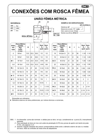 67
Referência: UF
Material da conexão: “C” - Latão
Diâm. externo do tubo: 12 mm
Medida rosca fêmea: M16x1.5
OBS.: 1 - As dimensões acima são nominais e válidas para os itens em aço, considerando-se a porca (S ) manualmente
apertada.
2 - Para solicitação de itens em inox com anéis de penetração AI PH e/ou porcas de aperto com banho de prata
PI AG, vide páginas 4 e 5.
3- Quando a ligação desejada não possuir correspondência direta entre o diâmetro externo de tubo e a medida
da rosca, utilize as conexões da nossa linha de adaptadores.
CONEXÕES COM ROSCA FÊMEA
UNIÃO FÊMEA MÉTRICA
Inox
UFA Aço
UFC Latão
UFI
REFERÊNCIA:
UFC 12x M16x1.5
EXEMPLO DE ESPECIFICAÇÃO:
Diâm.
ext.
tubo
I
Sext.
S
(pol.)
2
Sext.
S
(pol)
1B
Rosca Métrica
paralela
Aço
Latão
e inox
13,54 1/2 1/2M 8x1
13,55 1/2 1/2M 8x1
13,56 9/16 5/8M 10x1
13,56,4 9/16 5/8M 10x1
198 11/16 11/16M 12x1,5
199,5 7/8 3/4M 16x1,5
1910 7/8 3/4M 16x1,5
1912 7/8 1M 16x1,5
2012,7 15/16 1M 18x1,5
2114 1 1.1/16M 20x1,5
2015 15/16 1.1/16M 18x1,5
2116 1.1/8 1.1/8M 22x1,5
Dimensões em milímetros.
Diâmetros externos de tubos preferenciais, por motivos técnicos e comerciais.
L
22,5 38,5
22
23,5
23,5
27
27
27
27
28
30
30
31
38,5
43,5
43,5
48
49
49
50
51
53
53
55
Diâm.
ext.
tubo
I
Sext.
S
(pol.)
2
Sext.
S
(pol)
1B
Rosca Métrica
paralela
Aço
Latão
e inox
2118 1.1/8 1.1/4M 22x1,5
2119 1.1/4 1.3/8M 24x1,5
2320 1.3/8 1.3/8M 27x2
2322 1.1/4 1.3/8M 26x1,5
2525 1.5/8 1.5/8M 33x2
2525,4 1.5/8 1.5/8M 33x2
2528 1.5/8 1.3/4M 33x2
2830 2 2M 42x2
2832 2 2M 42x2
2835 2 2.1/4M 42x2
3038 2.1/4 2.1/4M 48x2
3042 2.1/4 2.1/2M 48x2
L
31 56
31
33
33
35
35
35
38
38
38
38
38
56
60
60,5
64
64
64
69
69
70
72
73
2
 