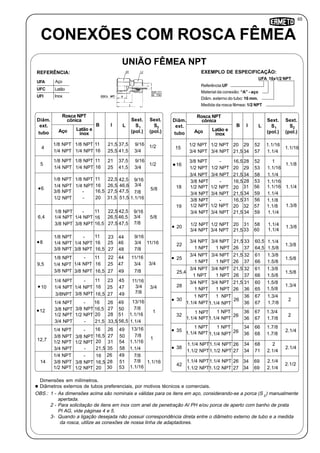 65
271.1/2 NPT
1 NPT
5330
CONEXÕES COM ROSCA FÊMEA
UNIÃO FÊMEA NPT
Inox
UFA Aço
UFC Latão
UFI
REFERÊNCIA:
Sext.
S
(pol.)
2
Sext.
S
(pol.)
1
B I L
Diâm.
ext.
tubo Aço
1/8 NPT 21,511 1/2
1/4 NPT
4
16
1/8 NPT 2111
1/2
1/4 NPT
5
16
1/8 NPT 22,5 42,511 9/16
1/4 NPT 26,5 46,616 3/4
3/8 NPT
6
27,5 47,516,5 7/8
1/2 NPT 31,5 51,520 1.1/16
5/8
1/8 NPT 22,5 42,511 9/16
1/4 NPT6,4 26,5 46,5 3/4
3/8 NPT 27,5 47,516,5 7/8
5/8
1/8 NPT 11 11/16
1/4 NPT9,5 3/4
3/8 NPT 16,5 7/8
3/4
1/8 NPT 11 9/16
1/4 NPT8 3/4
3/8 NPT 16,5 7/8
1/4 NPT 23 45 11/16
1/4 NPT 25 47 3/4
3/8NPT
10
27 49 7/8
1/4 NPT 26 4916 13/16
3/8 NPT12 27 5016,5 7/8
1/2 NPT 28 5120 1.1/16
3/4 NPT 33,5 56,521,5 1.1/4
1/4 NPT 26 49 13/16
3/8 NPT
12,7
27 50 7/8
1/2 NPT 31 54 1.1/16
3/4 NPT 35 58 1.1/4
Referência:UF
Material da conexão: “A” - aço
Diâm. externo do tubo: 16 mm.
Medida da rosca fêmea: 1/2 NPT
UFA 16x1/2 NPT
EXEMPLO DE ESPECIFICAÇÃO:
OBS.: 1 - As dimensões acima são nominais e válidas para os itens em aço, considerando-se a porca (S ) manualmente
apertada.
2 - Para solicitação de itens em inox com anel de penetração AI PH e/ou porca de aperto com banho de prata
PI AG, vide páginas 4 e 5.
3- Quando a ligação desejada nâo possuir correspondência direta entre o diâmetro externo de tubo e a medida
da rosca, utilize as conexões de nossa linha de adaptadores.
Dimensões em milímetros.
Diâmetros externos de tubos preferenciais, por motivos técnicos e comerciais.
Rosca NPT
cônica
3/4
1
1
Latão e
inox
1/4 NPT 26 49 7/8
3/8 NPT 28 51 7/8
1/2 NPT
14
1.1/16
1.1/16
1/8 NPT
1/4 NPT
1/8 NPT
1/4 NPT
1/8 NPT
1/4 NPT
-
-
-
1/4 NPT
3/8 NPT
-
1/4 NPT
3/8 NPT
-
1/4 NPT
3/8 NPT
-
1/4 NPT
3/8 NPT
-
3/8 NPT
1/2 NPT
-
-
3/8 NPT
1/2 NPT
-
-
3/8 NPT
1/2 NPT
16
16
16
11
16,5
16
16
16,5
20
21,5
20
16
16,5
25,5
25
23
25
27
22
25
27
37,5
41,5
37,5
41,5
44
46
48
44
47
49
9/16
3/4
9/16
3/4
11/16
Sext.
S
(pol.)
2
Sext.
S
(pol.)
1
B I L
Diâm.
ext.
tubo Aço
1/2 NPT 2920
1.1/16
3/4 NPT
15
21,5
3/8 NPT 2816,5
1.1/8
1/2 NPT
16
20
Rosca NPT
cônica
Latão e
inox
1/2 NPT
3/4 NPT
-
1/2 NPT
34
29
52
57
52
53
1.1/16
1.1/4
1
1.1/16
3/8 NPT 28 5316,5 1.1/16
1/2 NPT18 31 56 1.1/16
3/4 NPT 34 5921,5 1.1/4
1.1/4
-
1/2 NPT
3/4 NPT
20
3/8 NPT 31 5616,5 1.1/8
1/2 NPT19 32 57 1.1/8
3/4 NPT 34 5921,5 1.1/4
1.3/8
-
1/2 NPT
3/4 NPT
20
1/2 NPT 31 5820 1.1/4
3/4 NPT
20
33 60 1.1/4
1.3/81/2 NPT
3/4 NPT 21,5
3/4 NPT 3321,5
1.3/8
1 NPT
22
26
3/4 NPT
1 NPT 37
60,5
64,5
1.1/4
1.5/8
3/4 NPT 3221,5
1.5/8
1 NPT
25
26
3/4 NPT
1 NPT 37
61
66
1.3/8
1.5/8
3/4 NPT 3221,5
1.5/8
1 NPT
25,4
26
3/4 NPT
1 NPT 37
61
66
1.3/8
1.5/8
3/4 NPT 3121,5
1.3/4
1 NPT
28
26
3/4 NPT
1 NPT 36
60
65
1.5/8
1.5/8
1 NPT 36
2
1.1/4 NPT
30 26
1 NPT
1.1/4 NPT 36
67
67
1.3/4
1.7/8
1 NPT 36
2
1.1/4 NPT
32 26
1 NPT
1.1/4 NPT 36
67
67
1.3/4
1.7/8
1 NPT 34
2.1/4
1.1/4 NPT
35 261.1/4 NPT 36
66
68
1.7/8
1.7/8
1.1/4 NPT 3426
2.1/4
1.1/2 NPT
38
27
1.1/4 NPT
1.1/2 NPT 34
68
71
2
2.1/4
1.1/4 NPT 3426
2.1/2
1.1/2 NPT
42
1.1/4 NPT
34
69
69
2.1/4
2.1/4
3/4 NPT 21,53/4 NPT 34 58 1.1/4
2
 