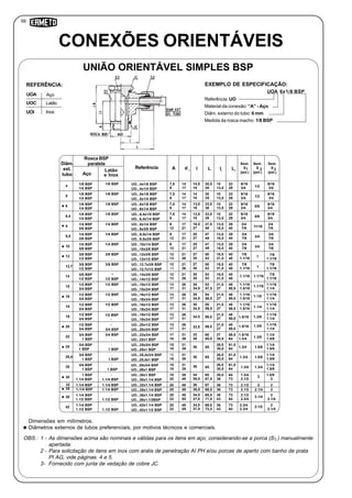 56
30
Sext.
S
(pol.)
A
Referência: UO
Material da conexão: “A” - Aço
Diâm. externo do tubo: 6 mm
Medida da rosca macho: 1/8 BSP
OBS.: 1 - As dimensões acima são nominais e válidas para os itens em aço, considerando-se a porca (S ) manualmente
apertada.
2 - Para solicitação de itens em inox com anéis de penetração AI PH e/ou porcas de aperto com banho de prata
PI AG, vide páginas. 4 e 5.
3- Fornecido com junta de vedação de cobre JC.
CONEXÕES ORIENTÁVEIS
UNIÃO ORIENTÁVEL SIMPLES BSP
Inox
UOA Aço
UOC Latão
UOI
REFERÊNCIA:
UOA 6x1/8 BSP
EXEMPLO DE ESPECIFICAÇÃO:
Dimensões em milímetros.
Diâmetros externos de tubos preferenciais, por motivos técnicos e comerciais.
1
L
Diâm.
ext.
tubo
d 2
Sext.
S
(pol.)
1
Rosca BSP
paralela
Aço
I
7,5
9
4
1/8 BSP
Sext.
S
(pol.)
3L I1
Referência
1/4 BSP
1/8 BSP
-
UO...4x1/8 BSP
UO...4x1/4 BSP
14
17
14,5
19
30,5
35
10
13,5
22
29
9/16
3/4 1/2
9/16
3/4
7,5
9
5
1/8 BSP
1/4 BSP
1/8 BSP
-
UO...5x1/8 BSP
UO...5x1/4 BSP
14
17
14
18
30
35
10
13,5
22
29
9/16
3/4 1/2
7,5
9
6
1/8 BSP
1/4 BSP
1/8 BSP
-
UO...6x1/8 BSP
UO...6x1/4 BSP
14
17
13,5
18
33,5
38
10
13,5
22
29
9/16
3/4 5/8
7,5
9
6,4
1/8 BSP
1/4 BSP
1/8 BSP
-
UO...6,4x1/8 BSP
UO...6,4x1/4 BSP
14
17
13,5
18
33,5
38
10
13,5
22
29
9/16
3/4 5/8
9
12
8
1/4 BSP
3/8 BSP
1/4 BSP
-
UO...8x1/4 BSP
UO...8x3/8 BSP
17
21
16,5
27
37,5
48
13,5
18,5
29
40
3/4
7/8 11/16
9
12
9,5
1/4 BSP
3/8 BSP
1/4 BSP
-
UO...9,5x1/4 BSP
UO...9,5x3/8 BSP
17
21
25
27
47
49
13,5
18,5
29
40
3/4
7/8 3/4
9
12
10
1/4 BSP
3/8 BSP
1/4 BSP
-
UO...10x1/4 BSP
UO...10x3/8 BSP
17
21
25
27
47
49
13,5
18,5
29
40
3/4
7/8 3/4
12
13
12
3/8 BSP
1/2 BSP
3/8 BSP
-
UO...12x3/8 BSP
UO...12x1/2 BSP
21
26
27
30
50
53
18,5
21,5
40
48
7/8
1
12
13
12,7
3/8 BSP
1/2 BSP
3/8 BSP
-
UO...12.7x3/8 BSP
UO...12.7x1/2 BSP
21
26
27
30
50
53
18,5
21,5
40
48
7/8
1.1/16 1
12
13
14
3/8 BSP
1/2 BSP
-
1/2 BSP
UO...14x3/8 BSP
UO...14x1/2 BSP
21
26
30
30
53
53
18,5
21,5
40
48
1.1/16 1.1/16
13
17
15
1/2 BSP
3/4 BSP
1/2 BSP
-
UO...15x1/2 BSP
UO...15x3/4 BSP
26
31
30
34,5
53
57,5
21,5
27
48
59,5
1.1/16
1.5/16
1.1/16
13
17
16
1/2 BSP
3/4 BSP
1/2 BSP
-
UO...16x1/2 BSP
UO...16x3/4 BSP
26
31
30
34,5
54
58,5
21,5
27
48
59,5
1.1/16
1.5/16
1.1/8
13
17
18
1/2 BSP
3/4 BSP
1/2 BSP
-
UO...18x1/2 BSP
UO...18x3/4 BSP
26
31
30
34,5
55
59,5
21,5
27
48
59,5
1.1/16
1.5/16 1.1/4
13
17
19
1/2 BSP
3/4 BSP -
UO...19x1/2 BSP
UO...19x3/4 BSP
26
31
34,5 59,5
21,5
27
48
59,5 1.5/16 1.3/8
13
17
20
1/2 BSP
3/4 BSP 3/4 BSP
UO...20x1/2 BSP
UO...20x3/4 BSP
26
31
32,5 59,5
21,5
27
48
59,5
1.5/16 1.3/8
17
18
22
3/4 BSP
1 BSP -
UO...22x3/4 BSP
UO...22x1 BSP
31
39
33
38
60
65,5
27
30,5
59,5
64
1.5/16
1.3/4 1.3/8
15
18
25
3/4 BSP
1 BSP
-
1 BSP
UO...25x3/4 BSP
UO...25x1 BSP
31
39
36 65
28,5
30,5
61,5
64 1.3/4 1.5/8
15
18
25,4
3/4 BSP
1 BSP
-
1 BSP
UO...25,4x3/4 BSP
UO...25,4x1 BSP
31
39
36 65
28,5
30,5
61,5
64 1.3/4 1.5/8
15
18
28
3/4 BSP
1 BSP 1 BSP UO...28x1 BSP
31
39
36 65
28,5
30,5
61,5
64 1.3/4 1.3/4
18
20
32
1 BSP
1.1/4 BSP
-
1.1/4 BSP
UO...30x1 BSP
UO...30x1.1/4 BSP
39
49
34
36,5
65
67,5
30,5
36
64
73
1.3/4
2.1/2
2
20
2035
1.1/4 BSP
1.1/4 BSP
1.1/4 BSP
1.1/4 BSP
UO...32x1.1/4 BSP
UO...35x1.1/4 BSP
49
49
36
36,5
67
68,5
36
36
73
73
2.1/2
2.1/2
2
20
22
38
1.1/4 BSP
1.1/2 BSP
-
1.1/2 BSP
UO...38x1.1/4 BSP 49
55
34,5
37,5
68,5
71,5
36
43
73
84
2.1/2
2.3/4
2.1/4
20
22
42
1.1/4 BSP
1.1/2 BSP
-
1.1/2 BSP
UO...42x1.1/4 BSP
UO...42x1.1/2 BSP
49
55
34,5
37,5
69,5
72,5
36
43
73
84
2.3/4
2.3/4
2.1/2
9/16
3/4
9/16
3/4
9/16
3/4
3/4
7/8
3/4
7/8
7/8
1.1/16
7/8
1.1/16
1.1/16
1.1/4
1.1/16
1.1/4
1.1/16
1.1/4
1.1/16
1.1/4
1.1/16
1.1/4
1.1/4
1.5/8
1.1/4
1.5/8
1.1/4
1.5/8
1.1/4
1.5/8
1.5/8
2
2
2
2
2.1/4
2
2.1/4
1
1/2 BSP
-
3/4 BSP
-
1.1/16
3/4
7/8
7/8
1.1/16
2.1/4
UO...38x1.1/2BSP
UO...28x3/4 BSP
2
Latão
e Inox
 