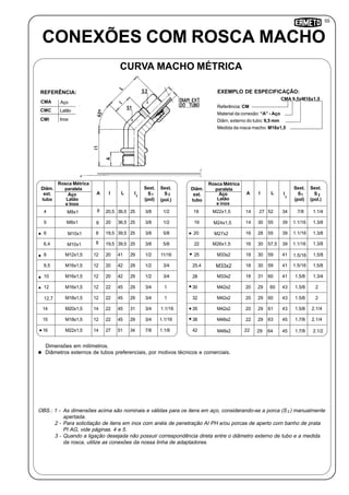 55
Referência: CM
Material da conexão: “A” - Aço
Diâm. externo do tubo: 9,5 mm
Medida da rosca macho: M16x1,5
OBS.: 1 - As dimensões acima são nominais e válidas para os itens em aço, considerando-se a porca (S ) manualmente
apertada.
2 - Para solicitação de itens em inox com anéis de penetração AI PH e/ou porcas de aperto com banho de prata
PI AG, vide páginas. 4 e 5.
3 - Quando a ligação desejada não possuir correspondência direta entre o diâmetro externo de tubo e a medida
da rosca, utilize as conexões da nossa linha de adaptadores.
CONEXÕES COM ROSCA MACHO
CURVA MACHO MÉTRICA
Inox
CMA Aço
CMC Latão
CMI
REFERÊNCIA:
CMA 9,5xM16x1,5
EXEMPLO DE ESPECIFICAÇÃO:
Dimensões em milímetros.
Diâmetros externos de tubos preferenciais, por motivos técnicos e comerciais.
11
I
Diâm.
ext.
tubo
I
Sext.
S
(pol.)
2
Sext.
S
(pol)
1A
Rosca Métrica
paralela
Aço
Latão
e Inox
L
8 2520,5 36,54 3/8 1/2M8x1
8 2520 36,55 3/8 1/2M8x1
8 2519,5 39,56 3/8 5/8M10x1
8 2519,5 39,56,4 3/8 5/8M10x1
12 2920 418 1/2 11/16M12x1,5
12 2920 429,5 1/2 3/4M16x1,5
12 2920 4210 1/2 3/4M16x1,5
12 2922 4512 3/4 1M16x1,5
12 2922 4512,7 3/4 1M18x1,5
14 3122 4514 3/4 1.1/16M20x1,5
12 2922 4515 3/4 1.1/16M18x1,5
14 3427 5116 7/8 1.1/8M22x1,5
I
Diâm.
ext.
tubo
I
Sext.
S
(pol.)
2
Sext.
S
(pol)
1AAço
Latão
e inox
L
14 3427 5218 7/8 1.1/4M22x1,5
14 3930 5519 1.1/16 1.3/8M24x1,5
16 3928 5520 1.1/16 1.3/8M27x2
16 3930 57,522 1.1/16 1.3/8M26x1,5
18 4130 5925 1.5/16 1.5/8M33x2
18 4130 5925,4 1.5/16 1.5/8M33x2
18 4131 60 1.5/8 1.3/4M33x2
20 4329 6030 1.5/8 2M42x2
20 4329 6032 1.5/8 2M42x2
20 4329 6135 1.5/8 2.1/4M42x2
22 4529 6338 1.7/8 2.1/4M48x2
22 4529 6442 1.7/8 2.1/2M48x2
28
Rosca Métrica
paralela
2
 