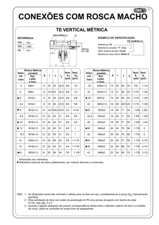 51
Referência: TV
Material da conexão: “I” - Inox
Diâm. externo do tubo: 12 mm
Medida da rosca macho: M16x1,5
11
OBS.: 1 - As dimensões acima são nominais e válidas para os itens em aço, considerando-se a porca (S ) manualmente
apertada.
2 - Para solicitação de itens com anéis de penetração AI PH e/ou porcas de aperto com banho de prata
PI AG, vide pág. 4 e 5.
3- Quando a ligação desejada não possuir correspondência direta entre o diâmetro externo de tubo e a medida
da rosca, utilize as conexões da nossa linha de adaptadores.
CONEXÕES COM ROSCA MACHO
TE VERTICAL MÉTRICA
Inox
TVA Aço
TVC Latão
TVI
REFERÊNCIA:
TVI 12xM16x1,5
EXEMPLO DE ESPECIFICAÇÃO:
I
Diâm.
ext.
tubo
I
Sext.
S
(pol.)
2
Sext.
S
(pol)
1A
Rosca Métrica
paralela
Aço
Latão
e Inox
L
8 22,516 324 3/8 1/2M8x1
8 22,515,5 325 3/8 1/2M8x1
8 22,515 356 3/8 5/8M10x1
8 22,515 356,4 3/8 5/8M10x1
12 25,516,5 36,58 1/2 11/16M12x1.5
12 3122 449,5 3/4 3/4M16x1.5
12 3122 4410 3/4 3/4M16x1.5
12 3122 4512 3/4 1M16x1.5
12 3122 4512,7 3/4 1M18x1.5
14 3425 4814 7/8 1.1/16M20x1.5
12 3122 4515 3/4 1.1/16M18x1.5
14 3425 4916 7/8 1.1/8M22x1.5
I
Diâm.
ext.
tubo
I
Sext.
S2
(pol.)
Sext.
S1
(pol)
A
Rosca Métrica
paralela
Aço
Latão
e Inox
L
14 3425 5018 7/8 1.1/4M22x1.5
14 4031 5619 1.1/16 1.3/8M24x1.5
16 4029 5620 1.1/16 1.3/8M27x2
16 4029 56,522 1.1/16 1.3/8M26x1.5
18 5442 7125 1.5/8 1.5/8M33x2
18 5442 7125,4 1.5/8 1.5/8M33x2
18 5442 7128 1.5/8 1.3/4M33x2
20 5945 7630 1.7/8 2M42x2
20 5945 7632 1.7/8 2M42x2
20 5945 7735 1.7/8 2.1/4M42x2
22 7054 8838 1.7/8 2.1/4M48x2
22 7054 8942 1.7/8 2.1/2M48x2
Dimensões em milímetros.
Diâmetros externos de tubos preferenciais, por motivos técnicos e comerciais.
2
 