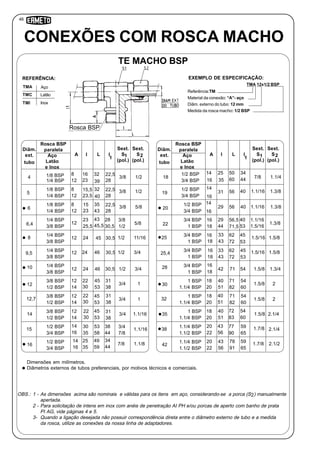 46
11
16
CONEXÕES COM ROSCA MACHO
TE MACHO BSP
REFERÊNCIA:
Referência:TM
Material da conexão: “A”- aço
Diâm. externo do tubo: 12 mm
Medida da rosca macho: 1/2 BSP
TMA 12x1/2 BSP
EXEMPLO DE ESPECIFICAÇÃO:
I
Diâm.
ext.
tubo
I
Sext.
S
(pol.)
2
Sext.
S
(pol.)
1A
Rosca BSP
paralela
Aço
Latão
e Inox
L
8 22,516 32
1/4 BSP 12
4 3/8
1/8 BSP 8
5
1/4 BSP 12
3/8
1/8 BSP 8
3/8
35
1/4 BSP 12
6
43
1/4 BSP
6,4
2823 3/8
3/8 BSP
12
30,525,5 1/2
1/4 BSP
24 1/2
3/8 BSP
128
1/4 BSP
9,5 1/2
3/8 BSP
12 24 46
1/4 BSP
12 30,5 1/246
3/8 BSP
10 24
3/8 BSP 12
1/2 BSP 14
12
22
3/4
3/8 BSP 12
3/4
45
1/2 BSP 14
12,7
53
3/8 BSP 12
3/4
1/2 BSP 14
14
1/2 BSP 3830 3/453
3/4 BSP
15
4435 7/858
1/2 BSP 7/8
3/4 BSP
16
1/2
1/2
5/8
5/8
11/16
3/4
3/4
1
1
1.1/16
1.1/16
1.1/8
I
Diâm.
ext.
tubo
I
Sext.
S
(pol.)
2
Sext.
S
(pol.)
1A
Rosca BSP
paralela
Aço
Latão
e Inox
L
1/2 BSP
3/4 BSP
18 7/8
1/2 BSP
19 4031
3/4 BSP
1.1/1656
1/2 BSP 14
40 1.1/1656
3/4 BSP
20 29
3/4 BSP
22
4029 1.1/1656,5
1 BSP
16
5344 1.5/16
3/4 BSP
1.5/16
1 BSP
25
3/4 BSP
25,4 1.5/16
1 BSP
3/4 BSP
54 1.5/871
1 BSP
28 42
1 BSP 18
1.1/4 BSP 20
30 1.5/8
1 BSP 18
1.5/8
1.1/4 BSP 20
32
1 BSP 18
1.5/8
1.1/4 BSP 20
35
1.1/4 BSP
1.1/2 BSP
38 1.7/8
1.1/4 BSP 1.7/8
1.1/2 BSP
42
1.1/4
1.3/8
1.3/8
1.3/8
1.5/8
1.5/8
1.3/4
2
2
2.1/4
2.1/4
2.1/2
1/8 BSP
16
18
16
18
18
16
18
20
22
20
22
71,5
14
16
14
16
23
15,5
23,5
15
23
30
22
30
22
30
25
35
39
32
40
43
45,5
45
45
53
45
53
49
59
28
22,5
28
22,5
28
30,5
30,5
34
44
31
38
31
38
31
38
14
16
14
16
25
35
33
43
33
43
40
51
40
51
43
56
43
56
40
51
50
60
62
72
62
72
71
82
71
82
72
83
77
90
78
91
54
60
54
60
54
60
59
65
59
65
45
53
45
53
34
44
Dimensões em milímetros.
Diâmetros externos de tubos preferenciais, por motivos técnicos e comerciais.
Inox
TMA Aço
TMC Latão
TMI
OBS.: 1 - As dimensões acima são nominais e válidas para os itens em aço, considerando-se a porca (S ) manualmente
apertada.
2 - Para solicitação de intens em inox com anéis de penetração AI PH e/ou porcas de aperto com banho de prata
PI AG, vide páginas 4 e 5.
3- Quando a ligação desejada não possuir correspondência direta entre o diâmetro externo de tubo e a medida
da rosca, utilize as conexões da nossa linha de adaptadores.
2
Rosca BSP
 