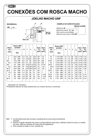 44
Dimensões em milímetros.
Diâmetros externos de tubos preferenciais, por motivos técnicos e comerciais.
OBS.: 1 - As dimensões acima são nominais, considerando-se a porca (S ) manualmente
apertada.
2 - Quando a ligação desejada não possuir correspondência direta entre o diâmetro externo do tubo e a medida
da rosca, utilize as conexões da nossa linha de adaptadores.
3 - Para conexão em latão ou inox, consulte-nos
CONEXÕES COM ROSCA MACHO
JOELHO MACHO UNF
JMA Aço
REFERÊNCIA:
Referência: JM
Material da conexão: “A” - aço
Diâm. externo do tubo: 20 mm
Medida da rosca macho: 1.3/16 UNF
JMA 20x1.3/16UNF
EXEMPLO DE ESPECIFICAÇÃO:
I
1
Diâm.
ext.
tubo
I
Sext.
S
(pol.)
2
Sext.
S
(pol.)
1A
Rosca UNF
paralela
5/16 UNF 7,54 22,5 1/2
Aço
16 3/832
3/8 UNF 7,55 22,5 1/215,5 3/832
7/16 UNF 9,26 22,5 5/815 3/835
7/16 UNF 9,26,4 22,5 5/815 3/835
1/2 UNF 9,28 25,5 11/1616,5 1/237,5
9/16 UNF 109,5 25,5 3/416,5 1/238,5
9/16 UNF 1010 25,5 3/416,5 1/238,5
3/4 UNF 11,112 31 122 3/445
3/4 UNF 11,112,7 31 122 3/445
3/4 UNF 11,114 31 1.1/1622 3/445
7/8 UNF 12,715 34 1.1/1625 7/848
7/8 UNF 12,716 34 1.1/825 7/849
I
1
Diâm.
ext.
tubo
I
Sext.
S
(pol.)
2
Sext.
S
(pol.)
1A
Rosca UNF
paralela
1.1/16 UNF 1518 40 1.1/4
Aço
31 1.1/1656
1.1/16 UNF 1519 40 1.3/831 1.1/1656
1.3/16 UNF 1520 45 1.3/834 1.5/1661
1.3/16 UNF 1522 45 1.3/834 1.5/1661,5
1.5/16 UNF 1525 50 1.5/843 1.5/1672
1.5/16 UNF 1525,4 50 1.5/843 1.5/1672
1.5/16 UNF 1528 54 1.3/442 1.5/871
1.5/8 UNF 1530 54 240 1.5/871
1.5/8 UNF 1532 54 240 1.5/871
1.7/8 UNF 1535 59 2.1/445 1.7/877
1.7/8 UNF 1538 59 2.1/443 1.7/877
1.7/8 UNF 1542 59 2.1/243 1.7/878
L L
2
 