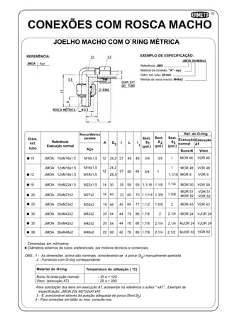 43
CONEXÕES COM ROSCA MACHO
JOELHO MACHO COM O`RING MÉTRICA
JMOA Aço
REFERÊNCIA:
Referência: JMO
Material da conexão: “A” - aço
Diâm. ext. tubo: 38 mm
Medida da rosca macho: M48x2
JMOA 38xM48x2
EXEMPLO DE ESPECIFICAÇÃO:
OBS.: 1 - As dimensões acima são nominais, considerando-se a porca (S ) manualmente apertada.
2 - Fornecido com O-ring correspondente:
Dimensões em milímetros.
Diâmetros externos de tubos preferenciais, por motivos técnicos e comerciais.
Para solicitação dos itens em execução AT, acresentar na referência o sufixo “ xAT” , Exemplo de
expecificação: JMOA 20x M27x2xATxAT.
3 - É posicionável através da posição adequada de porca (Sext.S )
4 - Para conexões em latão ou inox, consulte-nos.
Material do O-ring Temperatura de utilização ( °C)
Buna -N (execução normal)
Viton- (execução AT)
- 35 a + 120
- 25 a + 200
D
Diâm.
ext.
tubo
Referência
Execução normal
I
Sext.
S
(pol.)
3
JMOA 10xM16x1.5
Sext.
S
(pol.)
2A
M16x1,5
Rosca Métrica
paralela
10 12 24,2 27 3/4 3/4 1 MOR 48 VOR 48
12
16
20
25
30
35
38
JMOA 16xM22x1.5
JMOA 20xM27x2
JMOA 25xM33x2
JMOA 30xM42x2
JMOA 35xM42x2
JMOA 38xM48x2
JMOA 12xM16x1.5
JMOA 12xM18x1.5
M16x1,5
M18x1,5
M22x1,5
M27x2
M33x2
M42x2
M42x2
M48x2
12
14
16
18
20
20
22
24,2
26,5
30
40
46
54
54
60
27
35
33
40
44
44
42
3/4
1.1/16
1.1/1 6
1.1/2
1.7/8
1.7/8
1.7/8
1
1.1/8
1.3/8
1.5/8
2
2.1/4
2.1/4
1
1.1/16
1.1/4
1.5/8
2
2.1/4
2.1/4
2.1/2
MOR 48
MOR 9
MOR 50
MOR 51
MOR 43
MOR 24
MJOR 53
VOR 48
VOR 9
VOR 50
VOR 51
VOR 43
VJOR 24
VJOR 24
VOR 53
Buna-N
Ref. do O-ring
Sext.
S
(pol.)
Aço
3
L I
1
49 48
50
59
60
69
75
76
76
48
55
70
77
86
86
89
1
MOR 52 VOR 52
Execução
normal
Execução
AT
Viton
3
MJOR 24
2
 