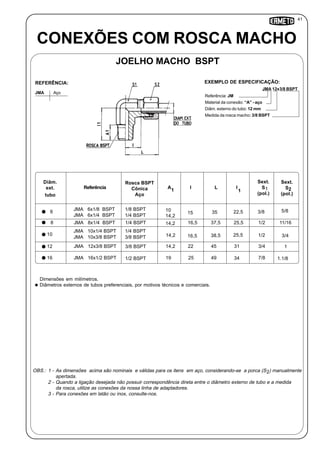 41
Referência: JM
Material da conexão: “A” - aço
Diâm. externo do tubo: 12 mm
Medida da rosca macho: 3/8 BSPT
I
1
Diâm.
ext.
tubo
Referência LI
Sext.
S
(pol.)
2
Sext.
S
(pol.)
1A
Rosca BSPT
Cônica
Aço
JMA 6x1/8 BSPT 1/8 BSPT
JMA 6x1/4 BSPT 1/4 BSPT
6 10
14,2
15 35 22,5 3/8 5/8
JMA 10x1/4 BSPT 1/4 BSPT
10
JMA 10x3/8 BSPT 3/8 BSPT 14,2 16,5 38,5 25,5 1/2 3/4
JMA 8x1/4 BSPT 1/4 BSPT8 14,2 16,5 37,5 25,5 1/2 11/16
JMA 12x3/8 BSPT 3/8 BSPT12 14,2 22 45 31 3/4 1
JMA 16x1/2 BSPT 1/2 BSPT16 19 25 49 34 7/8 1.1/8
CONEXÕES COM ROSCA MACHO
JOELHO MACHO BSPT
JMA Aço
REFERÊNCIA:
JMA 12x3/8 BSPT
EXEMPLO DE ESPECIFICAÇÃO:
Dimensões em milímetros.
Diâmetros externos de tubos preferenciais, por motivos técnicos e comerciais.
OBS.: 1 - As dimensões acima são nominais e válidas para os itens em aço, considerando-se a porca (S ) manualmente
apertada.
2 - Quando a ligação desejada não possuir correspondência direta entre o diâmetro externo de tubo e a medida
da rosca, utilize as conexões da nossa linha de adaptadores.
3 - Para conexões em latão ou inox, consulte-nos.
1
2
 