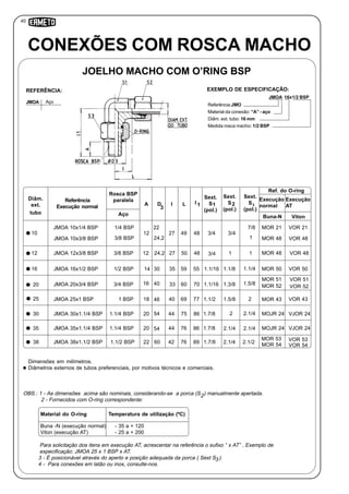 40
Sext.
S
(pol.)
1
JMOA Aço
REFERÊNCIA:
Referência:JMO
Material da conexão: “A” - aço
Diâm. ext. tubo: 16 mm
Medida rosca macho: 1/2 BSP
JMOA 16x1/2 BSP
EXEMPLO DE ESPECIFICAÇÃO:
CONEXÕES COM ROSCA MACHO
JOELHO MACHO COM O’RING BSP
D
OBS.: 1 - As dimensões acima são nominais, considerando-se a porca (S ) manualmente apertada.
2 - Fornecidos com O-ring correspondente:
Dimensões em milímetros.
Diâmetros externos de tubos preferenciais, por motivos técnicos e comerciais.
Para solicitação dos itens em execução AT, acrescentar na referência o sufixo “ x AT” , Exemplo de
expecificação: JMOA 25 x 1 BSP x AT.
3 - É posicionável através do aperto e posição adequada da porca ( Sext S ).
4 - Para conexões em latão ou inox, consulte-nos.
Diâm.
ext.
tubo
Referência
Execução normal I
Sext.
S
(pol.)
3
JMOA 10x1/4 BSP
Sext.
S
(pol.)
2A
1/4 BSP
Rosca BSP
paralela
10 12
22
27 3/4 3/4
7/8 MOR 21 VOR 21
12
16
20
25
30
35
38
JMOA 16x1/2 BSP
JMOA 20x3/4 BSP
JMOA 25x1 BSP
JMOA 30x1.1/4 BSP
JMOA 35x1.1/4 BSP
JMOA 38x1.1/2 BSP
JMOA 10x3/8 BSP
JMOA 12x3/8 BSP
3/8 BSP
3/8 BSP
1/2 BSP
3/4 BSP
1 BSP
1.1/4 BSP
1.1/4 BSP
1.1/2 BSP
12
14
16
18
20
20
22
24,2
24,2
30
40
46
54
54
60
27
35
33
40
44
44
42
3/4
1.1/16
1.1/16
1.1/2
1.7/8
1.7/8
1.7/8
1
1.1/8
1.3/8
1.5/8
2
2.1/4
2.1/4
1
1
1.1/4
1.5/8
2
2.1/4
2.1/4
2.1/2
MOR 48
MOR 48
MOR 50
MOR 51
MOR 43
MOJR 24
MOJR 24
MOR 53
VOR 48
VOR 48
VOR 50
VOR 51
VOR 43
VJOR 24
VJOR 24
VOR 53
Buna-N
Ref. do O-ring
Material do O-ring Temperatura de utilização (ºC)
Buna -N (execução normal)
Viton (execução AT)
- 35 a + 120
- 25 a + 200
Aço
3
L I
49 48
50
59
60
69
75
76
76
48
55
70
77
86
86
89
1
MOR 52
MOR 54
VOR 52
VOR 54
Execução
normal
Execução
AT
Viton
3
2
 