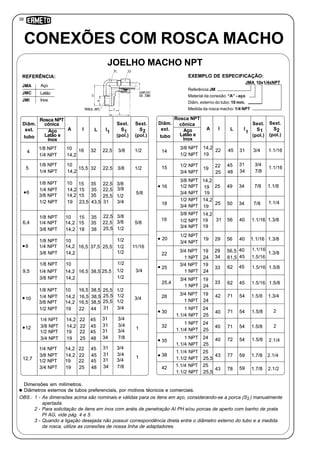 38
I
Sext.
S
(pol.)
CONEXÕES COM ROSCA MACHO
JOELHO MACHO NPT
Inox
JMA Aço
JMC Latão
JMI
REFERÊNCIA:
Sext.
S
(pol.)
Sext.
S
(pol.)
A I L
Diâm.
ext.
tubo
Aço
Latão e
inox
1/8 NPT 16 3210 3/8 1/222,5
1/4 NPT
4
14,2
1/8 NPT
15,5 32
10
1/222,5
1/4 NPT
5
14,2
3/8
1/8 NPT 15 3510 3/822,5
1/4 NPT 15 3514,2 3/822,5
3/8 NPT
6
15 3514,2 1/225,5
1/2 NPT 23,5 43,519 3/431
5/8
1/8 NPT 15 3510 3/822,5
1/4 NPT6,4 15 3514,2 3/822,5
3/8 NPT 18 3814,2 1/225,5
5/8
1/8 NPT 10 1/2
1/4 NPT9,5 16,5 38,514,2 1/225,5
3/8 NPT 14,2 1/2
3/4
1/8 NPT 10 1/2
1/4 NPT8 16,5 37,514,2 1/225,5
3/8 NPT 14,2 1/2
1/8 NPT 16,5 38,510 1/225,5
1/4 NPT 16,5 38,514,2 1/225,5
3/8 NPT
10
16,5 38,514,2 1/225,5
1/2 NPT 22 4419 3/431
1/4 NPT 22 4514,2 3/431
3/8 NPT12 22 4514,2 3/431
1/2 NPT 22 4519 3/431
3/4 NPT 25 4819 7/834
1/4 NPT 22 4514,2 3/431
3/8 NPT
12,7
22 4514,2 3/431
1/2 NPT 22 4519 3/431
3/4 NPT 25 4819 7/834
3/8 NPT 14,2
1/2 NPT
14 22 45
19
3/431 1.1/16
1/2 NPT15 45
19
3/431
3/4 NPT
22
48 7/834
1/2 NPT 14,2
3/4 NPT
18 25 50
19
7/834
1.1/8
1.1/4
1/2 NPT
29 56 1.1/16
3/4 NPT
20 19 40 1.3/8
3/4 NPT 29 56,519 1.1/1640
1 NPT
22
61,524 1.5/1645
1.3/8
3/4 NPT
33
19 45
1 NPT
25 62
24
1.5/16
3/4 NPT
33
19
1 NPT
25,4 62
24
45
1.5/8
1.5/8
3/4 NPT 19
1 NPT
28 42 71
24
54 1.3/4
1 NPT 24
1.1/4 NPT
30 40 71
25
54
1 NPT 24
1.1/4 NPT
32 40 71
25
54
1 NPT 24
1.1/4 NPT
35 40 72
25
54
25
1.1/2 NPT
38 43 77
25,5
59 2.1/4
1.1/4 NPT 25
59
1.1/2 NPT
42 43 78
25,5
3/8 NPT
16
14,2
1/2 NPT 25 49 7/834
3/4 NPT 19
3/8 NPT 14,2
1/2 NPT19 31 5619 1.1/1640
3/4 NPT 19
1.3/8
Sext.
S
(pol.)
A I L
Diâm.
ext.
tubo
Aço
Latão e
Inox
Referência:JM
Material da conexão: “A” - aço
Diâm. externo do tubo: 10 mm.
Medida da rosca macho: 1/4 NPT
JMA 10x1/4xNPT
EXEMPLO DE ESPECIFICAÇÃO:
OBS.: 1 - As dimensões acima são nominais e válidas para os itens em aço, considerando-se a porca (S ) manualmente
apertada.
2 - Para solicitação de itens em inox com anéis de penetração AI PH e/ou porcas de aperto com banho de prata
PI AG, vide pág. 4 e 5.
3 - Quando a ligação desejada nâo possuir correspondência direta entre o diâmetro externo do tubo e a medida
da rosca, utilize as conexões de nossa linha de adaptadores.
Dimensões em milímetros.
Diâmetros externos de tubos preferenciais, por motivos técnicos e comerciais.
I
Rosca NPT
cônica
3/4
1
1
34
25
1.5/16
1.5/8
1.5/8
1.7/8
1.5/8
1.7/8
1.1/16
Rosca NPT
cônica
11/16
19
I
CONEXÕES COM ROSCA MACHO
JOELHO MACHO NPT
Inox
JMA Aço
JMC Latão
JMI
REFERÊNCIA:
21A
1
I L
Diâm.
ext.
tubo
Aço
Latão e
Inox
1/8 NPT 16 3210 3/8 1/222,5
1/4 NPT
4
14,2
1/8 NPT
15,5 32
10
1/222,5
1/4 NPT
5
14,2
3/8
1/8 NPT 15 3510 3/822,5
1/4 NPT 15 3514,2 3/822,5
3/8 NPT
6
15 3514,2 1/225,5
1/2 NPT 23,5 43,519 3/431
5/8
1/8 NPT 15 3510 3/822,5
1/4 NPT6,4 15 3514,2 3/822,5
3/8 NPT 18 3814,2 1/225,5
5/8
1/8 NPT 10 1/2
1/4 NPT9,5 16,5 38,514,2 1/225,5
3/8 NPT 14,2 1/2
3/4
1/8 NPT 10 1/2
1/4 NPT8 16,5 37,514,2 1/225,5
3/8 NPT 14,2 1/2
1/8 NPT 16,5 38,510 1/225,5
1/4 NPT 16,5 38,514,2 1/225,5
3/8 NPT
10
16,5 38,514,2 1/225,5
1/2 NPT 22 4419 3/431
22 4514,2 3/431
3/8 NPT12 22 4514,2 3/431
1/2 NPT 22 4519 3/431
3/4 NPT 25 4819 7/834
1/4 NPT 22 4514,2 3/431
3/8 NPT
12,7
22 4514,2 3/431
1/2 NPT 22 4519 3/431
3/4 NPT 25 4819 7/834
3/8 NPT 14,2
1/2 NPT
14 22 45
19
3/431 1.1/16
1/2 NPT15 45
19
3/431
3/4 NPT
22
48 7/834
1/2 NPT 14,2
3/4 NPT
18 25 50
19
7/834
1.1/8
1.1/4
1/2 NPT
29 56 1.1/16
3/4 NPT
20 19 40 1.3/8
3/4 NPT 29 56,519 40
1 NPT
22
61,524 45
1.3/8
3/4 NPT
33
19 45
1 NPT
25 62
24
3/4 NPT
33
19
1 NPT
25,4 62
24
45
1.5/8
1.5/8
3/4 NPT 19
1 NPT
28 42 71
24
54 1.3/4
24
1.1/4 NPT
30 40 71
25
54
1 NPT 24
1.1/4 NPT
32 40 71
25
54
1 NPT 24
1.1/4 NPT
35 40 72
25
54
25
1.1/2 NPT
38 43 77
25,5
59
1.1/4 NPT 25
59
1.1/2 NPT
42 43 78
25,5
3/8 NPT
16
14,2
1/2 NPT 25 49 7/834
3/4 NPT 19
3/8 NPT 14,2
1/2 NPT19 31 5619 1.1/1640
3/4 NPT 19
1.3/8
21A
1
I L
Diâm.
ext.
tubo
Aço
Latão e
Inox
JMA 10x1/4xNPT
EXEMPLO DE ESPECIFICAÇÃO:
Dimensões em milímetros.
Diâmetros externos de tubos preferenciais, por motivos técnicos e comerciais.
I
Rosca NPT
cônica
3/4
1
1
34
25
1.5/8
1.5/8
1.7/8
1.5/8
1.7/8
1.1/16
Rosca NPT
cônica
11/16
19
1.1/4 NPT
2.1/2
2
2
1.5/8
2.1/4
2
 