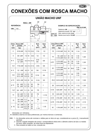 37
Rosca UNF
paralela
Sext.
S
(pol.)
Referência: UM
Material da conexão: “A” - aço
Diâm. externo do tubo: 6 mm
Medida rosca macho: 1/2 UNF
CONEXÕES COM ROSCA MACHO
UNIÃO MACHO UNF
Dimensões em milímetros.
Diâmêtros externos de tubos preferenciais, por motivos técnicos e comerciais.
Sext.
S
(pol.)
2
Sext.
S
(pol.)
1A I L
Diâm.
ext.
tubo Aço
5/16 UNF4 17,5 33,57,5
7/16 UNF
1/2 UNF
6 21,5 41,59,2
9/16
5/8
5/8
7/16 1/2
3/8 UNF5 18 34,57,5 1/2 1/2
7/16 UNF6,4 21,5 41,59,2 9/16 5/8
1/2 UNF8 21 429,2 5/8 11/16
7/16 UNF
9/16 UNF
9,5
21 439,2
22 4410,0
11/16 3/4
9/16 UNF10 22 4410,0 11/16 3/4
3/4 UNF
7/8 UNF
12
23 4611,1
25 4812,7
7/8
1
3/4 UNF12,7 23 4611,1 7/8 1
3/4 UNF
7/8 UNF
14
25 4811,1
26 4912,7
7/8
1
1.1/16
3/4 UNF
7/8 UNF
15 26
11,1
49
12,7
7/8
1.1/16
1
3/4 UNF
16
26 5011,1
26 5012.7
1
1
31 5515.0 1.1/4
2
Sext.
S
(pol.)
1A I L
Aço
1.1/16 UNF18 33 5815,0
7/8 UNF
1.1/16 UNF
19
30 5512,7
33 5815,0
1.1/8
1.3/8
1.1/4
1.1/4 1.1/4
1.1/16 UNF
1.3/16 UNF
20
32 59
33 60
15,0
1.1/4
1.3/8
1.3/8
1.1/16 UNF
1.3/16 UNF
22 3215,0 59.5
1.1/4
1.3/8
1.3/8
1.5/16 UNF25,4 32 6115,0 1.1/2 1.5/8
Diâm.
ext.
tubo
1.1/16 UNF
1.5/16 UNF
25 31 6015,0
1.3/8
1.1/2
1.5/8
1.5/16 UNF28 32 6115,0 1.1/2 1.3/4
1.5/8 UNF30 33 6415,0 1.7/8 2
1.7/8 UNF38 31 6515,0 2.1/4 2.1/4
1.7/8 UNF42 31 6615,0 2.1/4 2.1/2
1.5/8 UNF32 33 6415,0 1.3/4 2
1.7/8 UNF35 30 6215,0 2.1/4 2.1/4
UMA 6x1/2 UNF
UMA Aço
REFERÊNCIA: EXEMPLO DE ESPECIFICAÇÃO:
1.1/8
1
Rosca UNF
paralela
7/8 UNF
OBS.: 1 - As dimensões acima são nominais e válidas para os itens em aço, considerando-se a porca (S2
) manualmente
apertada.
2 - Quando a ligação desejada não possuir correspondência direta entre o diâmetro externo de tubo e a medida
da rosca, utilize conexões da nossa linha de adaptadores.
3 - Para conexão em latão ou inox, consulte-nos.
 