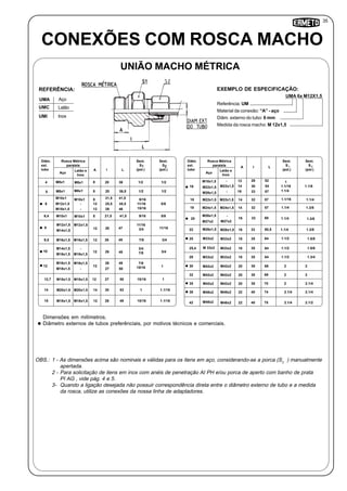 35
Referência: UM
Material da conexão: “A” - aço
Diâm. externo do tubo: 6 mm
Medida da rosca macho: M 12x1,5
UMA 6x M12X1,5
CONEXÕES COM ROSCA MACHO
UNIÃO MACHO MÉTRICA
Inox
UMA Aço
UMC Latão
UMI
REFERÊNCIA:
Dimensões em milímetros.
Diâmetro externos de tubos preferênciais, por motivos técnicos e comerciais.
Diâm.
ext.
tubo
Aço
A I L
Rosca Métrica
paralela
Sext.
S
(pol.)
2
8 20 36 1/24
Sext.
S
(pol.)
1
1/2
8 20 36,5 1/25 1/2
9/16
12 25,5 45,5 5/86
15/1612 26 46
11/16
8 21,5 41,5
M8x1
M8x1
M10x1
M12x1,5 -
M18x1,5 -
8 21,5 41,5 5/86,4 9/16
11/16
12 47 11/168 3/426
M12x1,5 M12x1,5
M14x1,5
12 26 48 3/49,5 7/8M16x1,5 M16x1,5
3/4
12 48 3/410 7/826
M14x1,5 -
M16x1,5 M16x1,5
7/8
12
27 50
112 15/16
26 49M16x1,5 M16x1,5
M18x1,5 -
12 27 50 112,7 15/16M18x1,5 M18x1,5
14 30 53 1.1/1614 1M20x1,5 M20x1,5
12 26 49 1.1/1615 15/16M18x1,5 M18x1,5
Diâm.
ext.
tubo
Aço
A I L
Rosca Métrica
paralela
Latão e
Inox
Sext.
S
(pol.)
2
Sext.
S
(pol.)
1
1
14 30 54 1.1/816
1.1/416 33 57
1.1/16
12 28 52-
-
14 32 57 1.1/418 1.1/16M22x1,5 M22x1,5
14 32 57 1.3/819 1.1/4M24x1,5
1.3/820 1.1/416 33 60
-
18 35 64 1.5/825 1.1/2M33x2
18 35 64 1.5/825,4 1.1/2M33x2
18 35 64 1.3/428 1.1/2M33x2
20 38 69 230 2M42x2
20 38 69 232 2M42x2
20 38 70 2.1/435 2M42x2
22 40 74 2.1/438 2.1/4M48x2
22 40 75 2.1/242 2.1/4M48x2
EXEMPLO DE ESPECIFICAÇÃO:
16 33 60,5 1.3/822 1.1/4
M10x1
Latão e
Inox
M27x2
M26x1,5
M26x1,5
M33x2
M33x2
M42x2
M42x2
M42x2
M48x2
M48x2
M22x1,5
M18x1,5
M 33x2
M26x1,5
M27x2
M24x1,5
M26x1,5
M22x1,5
M8x1
M8x1
M10x1
M10x1
OBS.: 1 - As dimensões acima são nominais e válidas para os itens em aço, considerando-se a porca (S2
) manualmente
apertada.
2 - Para solicitação de itens em inox com anéis de penetração AI PH e/ou porca de aperto com banho de prata
PI AG , vide pág. 4 e 5.
3- Quando a ligação desejada não possuir correspondência direta entre o diâmetro externo de tubo e a medida
da rosca, utilize as conexões da nossa linha de adaptadores.
 