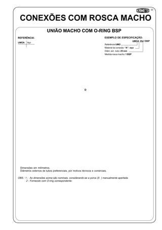 33
D
Referência:UMO
Material da conexão: “A” - aço
Diâm. ext. tubo: 25 mm
Medida rosca macho: 1 BSP
CONEXÕES COM ROSCA MACHO
UMOA 25x1 BSP
UNIÃO MACHO COM O-RING BSP
UMOA Aço
REFERÊNCIA: EXEMPLO DE ESPECIFICAÇÃO:
OBS.: 1 - As dimensões acima são nominais, considerando-se a porca (S ) manualmente apertada.
2 - Fornecido com O-ring correspondente:
Dimensões em milímetros.
Diâmetros externos de tubos preferenciais, por motivos técnicos e comerciais.
 
