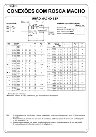 32
CONEXÕES COM ROSCA MACHO
UNIÃO MACHO BSP
Dimensões em milímetros.
Diâmetro externos de tubos preferenciais, por motivos técnicos e comerciais.
Diâm.
ext.
tubo
Aço
A I L
Rosca BSP
Pararela
Sext.
S
(pol.)
2
1/8 BSP
1/4 BSP
8 20,5 36,5 1/24
Sext.
S
(pol.)
1
1/8 BSP
1/4 BSP
9/16
3/412 24,5 38,5
1/8 BSP
1/4 BSP
8 20 36,5 1/25
1/8 BSP
1/4 BSP
9/16
3/412 24 40,5
1/8 BSP
1/4 BSP
8 21,5 41,5 5/86
1/8 BSP
1/4 BSP
9/16
3/412 25,5 45,5
1/8 BSP
1/4 BSP
8 21,5 41,5
5/86,4
-
1/4 BSP
9/16
3/412 25,5 45,5
3/8 BSP 12 24 443/8 BSP 7/8
1/4 BSP
3/8 BSP
25 46
11/168
1/4 BSP
3/8 BSP
3/4
7/8
12
26 47
1/4 BSP
3/8 BSP
25 47 3/49,5
1/4 BSP
3/8 BSP
3/4
7/8
12
26 48
1/8 BSP
1/4 BSP
8 30 43
3/410
-
1/4 BSP
11/16
3/412 25 47
3/8 BSP 12 26 483/8 BSP 7/8
1/2 BSP 14 28 50- 1.1/16
3/8 BSP
1/2 BSP
26 49 112,7
3/8 BSP
1/2 BSP
7/8
1.1/1628 51
3/8 BSP
1/2BSP
26 49 112
3/8 BSP
1/2 BSP
7/8
1.1/16
12
28 51
1/4 BSP
3/8 BSP
26 49
1.1/1614
-
3/8 BSP
7/8
7/827 50
1/2 BSP 1/2 BSP 1.1/1630 53
3/8 BSP
1/2 BSP
27 50
1.1/1615
1/2 BSP
7/8
1.1/1630 53
3/4 BSP
3/4 BSP
1.1/432 55
14
12
14
12
14
12
14
16
12
OBS.: 1 - As dimensões acima são nominais e válidas para os itens em aço, considerando-se a porca (S ) manualmente
apertada.
2 - Para solicitação de itens em inox com anéis de penetração AI PH e/ou porcas de aperto com banho de prata
PI AG , vide pág. 4 e 5.
3- Quando ligação desejada não possuir correspondência direta entre o diâmetro externo de tubo e a medida
da rosca, utilize as conexões da nossa linha de adaptadores.
3/8 BSP
1/2 BSP
12 27 51
1.1/816
-
1/2 BSP
1
1.1/1614 30 54
3/4 BSP 16 32 563/4 BSP 1.1/4
Diâm.
ext.
tubo Aço
A I L
Rosca BSP
paralela
Latão
e
Inox
Sext.
S
(pol.)
2
Sext.
S
(pol.)
1
1/2 BSP 1/2 BSP 1.1/1614 32 57
3/4 BSP 16 34 593/4 BSP 1.1/4
1/2 BSP 1/2 BSP 14 32 57
3/4 BSP 16 34 593/4 BSP
1/2 BSP 1/2 BSP 14 30 57
3/4 BSP 16 32 593/4 BSP
3/4 BSP 3/4 BSP 16 32 59,5
1 BSP 18 36 63,51 BSP
3/4 BSP 3/4 BSP 16 32 61
1 BSP 18 35 641 BSP
3/4 BSP 3/4 BSP 16 33 62
1 BSP 18 35 641 BSP
3/4 BSP 3/4 BSP 16 33 62
1 BSP 18 35 641 BSP
1 BSP 1 BSP 18 36 67
1.1/4 BSP 20 38 691.1/4 BSP
1 BSP 1 BSP 36 67
1.1/4 BSP 38 691.1/4 BSP
1 BSP 1 BSP 38 70
1.1/4 BSP 40 72
Referência: UM
Material da conexão: “A” - aço
Diâm. externo do tubo: 6 mm
Medida rosca macho:1/4 BSP
UMA 6x1/4 BSP
EXEMPLO DE ESPECIFICAÇÃO:
Inox
UMA Aço
UMC Latão
UMI
REFERÊNCIA:
18 1.1/4
19
1.1/8
1.1/4
1.3/8
20 1.1/4 1.3/8
22 1.1/4
1.1/2
25
25,4
28
30
32
35
38
42
1.1/4 BSP
1.1/2 BSP
1.1/4 BSP
1.1/2 BSP
1.1/4 BSP
1.1/2 BSP
1.1/4 BSP
1.1/2 BSP
20
18
20
20
22
20
22
40
38
40
74
73
74
1.3/8
1.1/2
1.3/8
1.1/2
1.1/2
1.3/4
2
1.3/4
2
1.7/8
2
2
2.1/4
2.1/4
1.3/8
1.5/8
1.5/8
1.3/4
2
2.1/4
2.1/2
2.1/4
2
18
1.1/4 BSP
Latão e
Inox
2
 