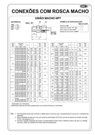 31
Referência:UM
Material da conexão: “A” - aço
Diâm. externo do tubo: 6 mm
Medida da rosca macho: 1/4 NPT
CONEXÕES COM ROSCA MACHO
UMA 6x1/4 NPT
UNIÃO MACHO NPT
Inox
UMA Aço
UMC Latão
UMI
REFERÊNCIA: EXEMPLO DE ESPECIFICAÇÃO:
OBS.: 1 - As dimensões acima são nominais e válidas para os itens em aço, considerando-se a porca (S ) manualmente
apertada.
2 - Para solicitação de itens em inox com anéis de penetração AI PH e/ou porcas de aperto com banho de prata
PI AG, vide páginas 4 e 5.
3 - Quando a ligação desejada não possuir correspondência direta entre o diâmetro externo de tubo e a medida
da rosca, utilize as conexões da nossa linha de adaptadores.
Dimensões em milímetros.
Diâmetros externos de tubos preferenciais, por motivos técnicos e comerciais.
Diâm.
ext.
tubo
Aço
A I L
Rosca NPT
cônica
InoxLatão
Sext.
S
(pol.)
Sext.
S
(pol.)
1 2
1/8 NPT
1/4 NPT
1/8 NPT
1/4 NPT
1/8 NPT
1/4 NPT
10
14,2
20,5
24,5
36,5
40,5
7/16
9/16
1/24
1/25
1/8 NPT
1/4 NPT
1/8 NPT
1/4 NPT
1/8 NPT
1/4 NPT
10
14,2
20
24
36,5
40,5
7/16
9/16
1/8 NPT
1/4 NPT
1/8 NPT
1/4 NPT
1/8 NPT
1/4 NPT
10
14,2
21,5
25,2
41,5
45,5
1/2
9/16
5/86
3/8 NPT
1/2 NPT
3/8 NPT
1/2 NPT
3/8 NPT
1/2 NPT
14,2
19
25,5
30,5
45,5
50,5
11/16
7/8
1/8 NPT
1/4 NPT
1/8 NPT
1/4 NPT
1/8 NPT
1/4 NPT
10
14,2
21,5
25,5
41,5
45,5
1/2
9/16
5/86,4
3/8 NPT
1/2 NPT
3/8 NPT
1/2 NPT
3/8 NPT
1/2 NPT
14,2
19
25,5
30,5
45,5
50,5
11/16
7/8
1/8 NPT
1/4 NPT
1/8 NPT
1/4 NPT
1/8 NPT
1/4 NPT
10
14,2
21
25
42
46
9/16
9/16 11/16
8
3/8 NPT
-
3/8 NPT
-
3/8 NPT
1/2 NPT
14,2
19
26
31
47
52
11/16
7/8
1/8 NPT
1/4 NPT
1/8 NPT
1/4 NPT
1/8 NPT
1/4 NPT
10
14,2
21
25
43
47
11/16
11/16
3/49,5
3/8 NPT
1/2 NPT
3/8 NPT
1/2 NPT
3/8 NPT
1/2 NPT
14,2
19
26
32
48
50
11/16
7/8
1/8 NPT
1/4 NPT
1/8 NPT
1/4 NPT
1/8 NPT
1/4 NPT
10
14,2
21
25
43
47
11/16
11/16
3/410
3/8 NPT
1/2 NPT
3/8 NPT
-
3/8 NPT
-
14,2
19
26
31
48
53
11/16
7/8
1/4 NPT
3/8 NPT
1/4 NPT
3/8 NPT
1/4 NPT
3/8 NPT
14,2
14,2
26
26
49
49
13/16
13/16
112
1/2 NPT
3/4 NPT
1/2 NPT
3/4 NPT
1/2NPT
3/4 NPT
19
19
31
31
54
54
7/8
1.1/16
1/4 NPT
3/8 NPT
1/4 NPT
3/8 NPT
1/4 NPT
3/8 NPT
14,2
14,2
26
26
49
49
13/16
13/16
112,7
1/2 NPT
3/4NPT
1/2 NPT
3/4 NPT
1/2 NPT
3/4 NPT
19
19
31
31
54
54
7/8
1.1/16
1/4 NPT
3/8 NPT
-
3/8 NPT
-
3/8 NPT
14,2
14,2
27
27
50
50 7/8 1.1/1614
1/2 NPT 1/2 NPT1/2 NPT 19 32 55
Diâm.
ext.
tubo
Aço
A I L
Rosca NPT
cônica
InoxLatão
Sext.
S
(pol.)
Sext.
S
(pol.)
1 2
3/8 NPT
1/2 NPT
3/8 NPT
1/2 NPT
3/8 NPT
1/2 NPT
14,2
19
27
32
51
56 1 1.1/816
3/4 NPT 3/4 NPT 3/4 NPT 19 32 56
1/2 NPT
3/4 NPT
1/2 NPT
3/4 NPT
1/2 NPT
3/4 NPT
19 32 55
7/8
1.1/16
1.1/1615
3/8 NPT
1/2 NPT
-
1/2 NPT
-
1/2 NPT
14,2
19
30
34
55
59 1.1/16 1.1/418
3/4 NPT 3/4 NPT 3/4 NPT 19 35 60
3/8 NPT
1/2 NPT
3/8 NPT
1/2 NPT
3/8 NPT
1/2 NPT
14,2
19
30
34
55
59 1.1/8 1.3/819
3/4 NPT 3/4 NPT 3/4 NPT 19 35 60
1/2 NPT
3/4 NPT
1/2 NPT
3/4 NPT
1/2 NPT
3/4 NPT
19 34 61 1.1/4 1.3/820
1/2 NPT
3/4 NPT
-
3/4 NPT
-
3/4 NPT 19 34 61,5
1.1/4
1.3/822
1 NPT 1 NPT 1 NPT
3/4 NPT
1 NPT
3/4 NPT
1NPT
3/4 NPT
1NPT
19
24
33
38
62
67
1.3/8 1.5/825
3/4 NPT
1 NPT
-
1 NPT
-
1 NPT
19
24
33
38
62
67
1.3/8 1.5/825,4 3/4 NPT 3/4 NPT
3/4 NPT
1 NPT
3/4 NPT
1 NPT
3/4 NPT
1 NPT
19
24
33
38
62
67
1.1/2 1.3/428
1 NPT
1.1/4 NPT
1 NPT
1.1/4 NPT
1 NPT
1.1/4NPT
24
25
38
39
69
70
1.3/4 230
1 NPT 1 NPT
1.1/4 NPT
1 NPT
1.1/4 NPT
24
25
38
39
69
70
1.3/4 232
1 NPT
1.1/4 NPT
1 NPT
1.1/4 NPT
1 NPT
1.1/4 NPT
24
25
41
42
73
74
1.7/8 2.1/435
1.1/4 NPT
1.1/2 NPT
1.1/4 NPT
1.1/2 NPT
1.1/4 NPT
1.1/2 NPT
25
25,5
40
41
74
75
2 2.1/438
1.1/4 NPT
1.1/2 NPT
1.1/4 NPT
1.1/2 NPT
1.1/4 NPT
1.1/2 NPT
25
25,5
40
41
75
76
2.1/4 2.1/242
1
1.1/16
19 34 61,5
24 39 66,5
1.1/4
1.3/8
2
1.1/4 NPT
 