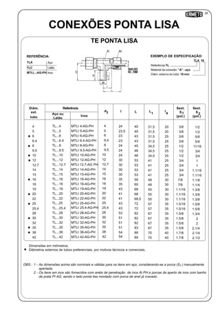 29
OBS.: 1 - As dimensões acima são nominais e válidas para os itens em aço, considerando-se a porca (S ) manualmente
apertada.
2 - Os itens em inox são fornecidos com anéis de penetração de inox AI PH e porcas de aperto de inox com banho
de prata PI AG, sendo o lado ponta lisa montado com porca de anel já cravado.
d L
4
CONEXÕES PONTA LISA
Referência:TL
Material da conexão: “A” - aço
Diâm. externo do tubo: 16 mm
TLA 16
TE PONTA LISA
Inox
TLA Aço
TLC Latão
MTLI...-AG-PH
REFERÊNCIA: EXEMPLO DE ESPECIFICAÇÃO:
Dimensões em milímetros.
Diâmetros externos de tubos preferenciais, por motivos técnicos e comerciais.
2
1
Diâm.
ext.
tubo
Referência
I L
Sext.
S
(pol.)
2
4
5
6
6,4
8
9,5
10
12
12,7
14
15
16
18
19
20
22
25
25,4
28
30
32
35
38
TL...4
TL...5
TL...6
TL...6.4
TL...8
TL...9.5
TL...10
TL...12
TL...12.7
TL...14
TL...15
TL...16
TL...18
TL...19
TL...20
TL...22
TL...25
TL...25.4
TL...28
TL...30
TL...32
TL...35
TL...38
24
23,5
23
23
24
24
24
30
30
30
30
35
35
43
41
41
43
43
53
51
51
51
54
40
40
43
43
45
46
46
53
53
53
53
59
60
68
68
68,5
72
72
82
82
82
83
88
1.1/2
1.1/2
1.5/8
1.5/8
11/16
3/4
3/4
1
1
1.1/16
1.1/16
1.1/8
1.1/4
1.3/8
1.3/8
1.3/8
1.5/8
1.5/8
1.3/4
2
2
2.1/4
2.1/4
42 TL...42 54 89 2.1/2
Sext.
S
(pol.)
1
31,5
31,5
31,5
31,5
34,5
34,5
34,5
41
41
41
41
48
48
55
55
55
57
57
67
67
67
1.3/8
1.3/8
1.3/8
1.3/8
1.1/2
1/2
1/2
3/4
3/4
1 3/4
3/4
7/8
7/8
1.1/16
1.1/16
1.1/16
1.5/16
1.5/16
1.5/8
1.5/8
1.5/8
1.5/8
1.7/8
1.7/8
4
5
6
6,4
8
9,5
10
12
12,7
14
15
16
18
19
20
22
25
25,4
28
30
32
35
38
42
Inox
MTLI 4-AG-PH
I
20
20
25
25
25
25
25
25
25
25
25
30
30
30
30
30
35
35
35
35
35
35
40
40
Aço ou
Latão
MTLI 5-AG-PH
MTLI 6-AG-PH
MTLI 6.4-AG-PH
MTLI 8-AG-PH
MTLI 9.5-AG-PH
MTLI 10-AG-PH
MTLI 12-AG-PH
MTLI 12.7-AG PH
MTLI 14-AG-PH
MTLI 15-AG-PH
MTLI 16-AG-PH
MTLI 18-AG-PH
MTLI 19-AG-PH
MTLI 20-AG-PH
MTLI 22-AG-PH
MTLI 25-AG-PH
MTLI 25.4-AG-PH
MTLI 28-AG-PH
MTLI 30-AG-PH
MTLI 32-AG-PH
MTLI 35-AG-PH
MTLI 38-AG-PH
MTLI 42-AG-PH
67
70
70
3
 