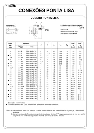 28
1.7/8
d L
313
CONEXÕES PONTA LISA
Referência:JL
Material da conexão: “A” - aço
Diâm. externo do tubo: 42 mm
JLA 42
JOELHO PONTA LISA
Inox
JLA Aço
JLC Latão
MJLI...-AG-PH
REFERÊNCIA: EXEMPLO DE ESPECIFICAÇÃO:
Dimensões em milímetros.
Diâmetros externos dos tubos preferenciais, por motivos técnicos e comerciais.
Diâm.
ext.
tubo
Referência
I L
Sext.
S
(pol.)
2
4
5
6
6,4
8
9,5
10
12
12,7
14
15
16
18
19
20
22
25
25,4
28
30
32
35
38
JL...4
JL...5
JL...6
JL...6.4
JL...8
JL...9.5
JL...10
JL...12
JL.12.7
JL...14
JL...15
JL...16
JL...18
JL...19
JL...20
JL...22
JL...25
JL...25.4
JL...28
JL...30
JL...32
JL...35
JL...38
24
23,5
23
23
24
24
24
22
22
22
22
35
35
43
41
41
43
43
53
51
51
51
54
40
40
43
43
45
46
46
45
45
45
45
59
60
68
68
68,5
72
72
82
82
82
83
88
1.1/2
1.1/2
1.5/8
1.5/8
11/16
3/4
3/4
1
1
1.1/16
1.1/16
1.1/8
1.1/4
1.3/8
1.3/8
1.3/8
1.5/8
1.5/8
1.3/4
2
2
2.1/4
2.1/4
42 JL...42 54 89 2.1/2
Sext.
S
(pol.)
1
31,5
31,5
31,5
31,5
34,5
34,5
34,5
41
41
41
41
48
48
55
55
55
57
57
67
67
67
1.3/8
1.3/8
1.3/8
1.3/8
1.1/2
1/2
1/2
3/4
3/4
1 3/4
3/4
7/8
7/8
1.1/16
1.1/16
1.1/16
1.5/16
1.5/16
1.5/8
1.5/8
1.5/8
1.5/8
1.7/8
4
5
6
6,4
8
9,5
10
12
12,7
14
15
16
18
19
20
22
25
25,4
28
30
32
35
38
42
Inox
MJLI 4-AG-PH
I
20
20
25
25
25
25
25
25
25
25
25
30
30
30
30
30
35
35
35
35
35
35
40
40
Aço ou
Latão
MJLI 5-AG-PH
MJLI 6-AG-PH
MJLI 6.4-AG-PH
MJLI 8-AG-PH
MJLI 9.5-AG-PH
MJLI 10-AG-PH
MJLI 12-AG-PH
MJLI 12.7-AG-PH
MJLI 14-AG-PH
MJLI 15-AG-PH
MJLI 16-AG-PH
MJLI 18-AG-PH
MJLI 19-AG-PH
MJLI 20-AG-PH
MJLI 22-AG-PH
MJLI 25-AG-PH
MJLI 25.4-AG-PH
MJLI 28-AG-PH
MJLI 30-AG-PH
MJLI 32-AG-PH
MJLI 35-AG-PH
MJLI 38-AG-PH
MJLI 42-AG-PH
67
72
72
OBS.: 1 - As dimensões acima são nominais e válidas para os itens em aço, considerando-se a porca (S ) manualmente
apertada.
2 - Os itens em inox são fornecidos com anéis de penetração de inox AI PH e porcas de aperto de inox com banho
de prata PI AG, sendo o lado ponta lisa montado com porca de anel já cravado.
2
 