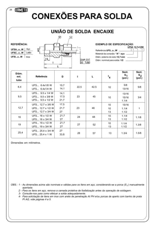 26
UFSA 12,7x1/2W
4
CONEXÕES PARA SOLDA
Referência:UFS...x...W
Material da conexão: “A” - aço
Diâm. externo do tubo:12,7 mm
Diâm. nominal para solda: 1/2
UNIÃO DE SOLDA ENCAIXE
REFERÊNCIA: EXEMPLO DE ESPECIFICAÇÃO:
Inox
UFSA...x...W Aço
LatãoUFSC...x...W
UFSI...x...W
Dimensões em milímetros.
OBS.: 1 - As dimensões acima são nominais e válidas para os Itens em aço, considerando-se a porca (S ) manualmente
apertada.
2 - Para os itens em aço, remova a camada protetiva de fosfatização antes da operação de soldagem.
3- Consulte-nos para como efetuar a solda adequadamente.
4- Para solicitação de itens em inox com anéis de penetração AI PH e/ou porcas de aperto com banho de prata
PI AG, vide páginas 4 e 5.
Diâm.
ext.
tubo
Referência I L
Sext.
S
(pol.)
2
6,4
16
19
UFS... 6.4x1/8 W
1.5/8
1.3/4
1
1.1/8
1.3/8
I
Sext.
S
(pol.)
1
10
10
10
10
13
10
13
10
1.5/8
13/16
13/16
15/16
1.1/41
15/16
1.1/4
1.1/2
1.1/4
1 1.1/2
D
21,7
17,5
21,7
27
21,7
27
9,5
12,7
25,4
UFS... 6.4x1/4 W
UFS... 9.5 x 1/4 W
UFS... 9.5 x 3/8 W
UFS... 9.5 x 1/2 W
UFS... 12.7 x 3/8 W
UFS... 12.7 x 1/2 W
UFS... 12.7 x 3/4 W
UFS... 16 x 1/2 W
UFS... 16 x 3/4 W
UFS... 19 x 1/2 W
UFS... 19 x 3/4 W
UFS... 25.4 x 3/4 W
UFS... 25.4 x 1 W
10,7
14,1
14,1
17,5
21,7
27
22,5
23
23
24
27
27
33,8
28
42,5
45
46
48
52
57
13
13
1.1/4
1.1/2
1.3/4 1.5/8
2
 