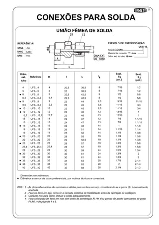 25
4
Referência:UFS
Material da conexão: “I” - inox
Diâm. ext. do tubo: 16 mm
UFSI 16
UNIÃO FÊMEA DE SOLDA
Inox
UFSA Aço
UFSC Latão
UFSI
REFERÊNCIA: EXEMPLO DE ESPECIFICAÇÃO:
OBS.: 1 - As dimensões acima são nominais e válidas para os itens em aço, considerando-se a porca (S ) manualmente
apertada.
2 - Para os itens em aço, remover a camada protetiva de fosfatização antes da operação de soldagem.
3- Consulte-nos para como efetuar a solda adequadamente.
4- Para solicitação de itens em inox com anéis de penetração AI PH e/ou porcas de aperto com banho de prata
PI AG, vide páginas 4 e 5.
Dimensões em milímetros.
Diâmetros externos de tubos preferenciais, por motivos técnicos e comerciais.
CONEXÕES PARA SOLDA
Diâm.
ext.
tubo
Referência I L
Sext.
S
(pol.)
2
4
5
6
6,4
8
9,5
10
12
12,7
14
15
16
18
19
20
22
25
25,4
28
30
32
35
38
UFS...4
UFS...5
UFS...6
UFS...6.4
UFS...8
UFS...9.5
UFS...10
UFS...12
UFS...12.7
UFS...14
UFS...15
UFS...16
UFS...18
UFS...19
UFS...20
UFS...22
UFS...25
UFS..25.4
UFS...28
UFS...30
UFS...32
UFS...35
UFS...38
20,5
20
22,5
22,5
23
23
23
23
23
24
24
24
26
27
28
29
28
28
30
30
30
31
31
36,5
36,5
42,5
42,5
44
45
45
46
46
47
47
48
51
52
55
56,5
57
57
59
61
61
63
65
1.1/2
1.1/2
1.5/8
1.5/8
11/16
3/4
3/4
1
1
1.1/16
1.1/16
1.1/8
1.1/4
1.3/8
1.3/8
1.3/8
1.5/8
1.5/8
1.3/4
2
2
2.1/4
2.1/4
42 UFS...42 33 68 2.1/2
I
Sext.
S
(pol.)
1
8
8
8
8
9,5
9,5
9,5
13
13
13
13
14
14
14
19
19
19
19
24
24
24
28
28
28
1.7/16
1.7/16
1.1/2
1.1/2
1.9/16
11/16
11/16
13/16
13/16
1 7/8
7/8
1
1.1/16
1.1/8
1.1/4
1.1/4
1.3/8
1.3/8
1.5/8
1.3/4
1.3/4
1.7/8
2
2.1/4
D
4
5
6
6,4
8
9,5
10
12
12,7
14
15
16
18
19
20
22
25
25,4
28
30
32
35
38
42
2
 