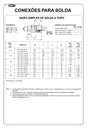 24
Referência:US...X...W
Material da conexão: “I” - inox
Diâm. externo do tubo: 16 mm
Diâm. nominal para a solda: 3/4
USI 16 X 3/4W
UNIÃO SIMPLES DE SOLDA A TOPO
REFERÊNCIA: EXEMPLO DE ESPECIFICAÇÃO:
Dimensões em milímetros.
Inox
USA...x...W Aço
LatãoUSC...x...W
USI...x...W
CONEXÕES PARA SOLDA
OBS.: 1 - As dimensões acima são nominais e válidas para os itens em aço, considerando-se a porca (S ) manualmente
apertada.
2 - Para os itens em aço , remover a camada protetiva de fosfatização antes da operação de soldagem.
3- Consulte-nos para como efetuar a solda adequadamente.
4- Para solicitação de itens em inox com anéis de penetração AI PH e/ou porcas de aperto com banho de prata
PI AG, vide páginas 4 e 5.
4
Diâm.
ext.
tubo
Referência I L
Sext.
S
(pol.)
2
6,4
16
19
US...6.4x1/8 W 1.5/8
1.5/8
1.3/4
1.3/4
3/4
1
1
1
1.1/8
1.1/8
1.3/8
I
Sext.
S
(pol.)
1
9,5
14,3
14,3
14,3
19
14,3
19
19
19
19
19
1.1/2
1.9/16
111/16
1.3/4
1.7/8
13/16
7/8
1.1/8
1
1 1.1/8
ds
21,3
17,2
21,3
26,7
21,3
26,7
9,5
12,7
25,4
US...6.4x1/4 W
US...9.5 x 1/4 W
US...9.5 x 3/8 W
US...9.5 x 1/2 W
US...12.7 x 3/8 W
US...12.7 x 1/2 W
US...12.7 x 3/4 W
US...16 x 1/2 W
US...16 x 3/4 W
US...19 x 1/2 W
US...19 x 3/4 W
US...25.4 x 3/4 W
US...25.4 x 1W
10.3
13,7
13.7
17,2
21,3
26,7
21
25,5
31
25,5
25,5
26
31
32
32
32
34
34
26,7
33,4
33
38
41
45,5
53
47,5
47,5
49
54
55
56
56
59
59
63
67
19
19
24
1.1/8
1.1/8
1.3/8
1.3/8
1.5/8
1.5/8
1.3/8
2
 