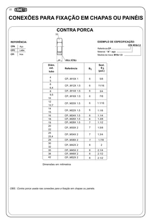 22
B
CPA M16X1,5
1
Referência:CP
Material : “A” - aço
Medida da rosca: M16X 1,5
CONTRA PORCA
Inox
CPA Aço
CPC Latão
CPI
REFERÊNCIA: EXEMPLO DE ESPECIFICAÇÃO:
OBS.: Contra porca usada nas conexões para a fixação em chapas ou painéis.
Dimensões em milímetros
Diâm.
ext.
tubo
Referência
Sext.
S
(pol.)
3
4
5
6
6,4
8
9,5
10
12
12,7
14
15
16
18
19
20
22
25
25,4
28
30
32
35
38
42
CP...M10X 1
CP...M12X 1.5
CP...M14X 1.5
CP...M16X 1.5
CP...M20X 1.5
CP...M22X 1.5
CP...M24X 1.5
CP...M26X 1.5
CP...M28X 1.5
CP...M30X 2
CP...M34X 2
CP...M38X 2
CP...M42X 2
CP...M45X 2
CP...M48X 2
CP...M52X 2
6 5/8
6
6
6
6
6
6
6
7
7
7
8
8
8
8
11/16
3/4
7/8
1.1/16
1.1/8
1.3/8
1.1/2
1.5/8
1.3/4
1.7/8
2
2.1/4
2.1/2
2.1/2
1.1/4
7
CONEXÕES PARA FIXAÇÃO EM CHAPAS OU PAINÉIS
 