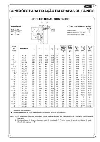 21
1 2
JCA 8
Referência:JC
Material da conexão: “A” - aço
Diâm. externo do tubo: 8 mm
JOELHO IGUAL COMPRIDO
Inox
JCA Aço
JCC Latão
JCI
REFERÊNCIA: EXEMPLO DE ESPECIFICAÇÃO:
Dimensões em milímetros.
Diâmetros externos de tubos preferenciais, por motivos técnicos e comerciais.
Diâm.
ext.
tubo
Referência I L
Sext.
S .
(pol.)
3
Sext.
S
(pol.)
2
4
5
6
6,4
8
9,5
10
12
12,7
14
15
16
18
19
20
22
25
25,4
28
30
32
35
38
JC...4
JC...5
JC...6
JC...6.4
JC...8
JC...9.5
JC...10
JC...12
JC...12.7
JC...14
JC...15
JC...16
JC...18
JC...19
JC...20
JC...22
JC...25
JC...25.4
JC...28
JC...30
JC...32
JC...35
JC...38
23,5
23
22,5
22,5
21
21
21
27
27
27
27
35
35
35
33
33
40
40
40
38
38
44
42
39,5
39,5
42,5
42,5
42
43
43
50
50
50
50
59
60
60
60
60,5
69
69
69
69
69
76
76
1.1/2
1.1/2
1.5/8
1.5/8
11/16
3/4
3/4
1
1
1.1/16
1.1/16
1.1/8
1.1/4
1.3/8
1.3/8
1.3/8
1.5/8
1.5/8
1.3/4
2
2
2.1/4
2.1/4
5/8
5/8
11/16
11/16
3/4
7/8
7/8
1.1/16
1.1/16
1.1/8
1.1/8
1.1/4
1.3/8
1.1/2
1.5/8
1.5/8
1.3/4
1.3/4
1.7/8
2
2
2.1/4
2.1/2
42 JC...42 42 77 2.1/2 2.1/2
I L
Sext.
S
(pol.)
11
Espessura
Máxima
Chapa
Fixação
E
36,5
36
45,5
45,5
44
45
45
54
54
54
54
60
60
60
63
63
73
73
73
74
74
81
79
79
52,5
52,5
65,5
65,5
65
67
67
77
77
77
77
84
85
85
90
90,5
102
102
102
105
105
113
113
114
12 11
11
13
13
15
17
17
21
21
23
23
25
27
29
31
31
35
35
39
43
43
45
49
53
12
16
16
18
18
18
23
23
23
23
23
23
23
25
25
27
27
27
28
28
28
29
31
1.9/16
1.9/16
1.9/16
1.9/16
1.9/16
9/16
1.9/16
1.3/4
1.3/4
1.3/4
3/4
1.1/16
1.1/16
1.1/16
1.1/16
1.1/16
1.1/2
1.1/2
1.1/2
1.1/2
1.1/2
1.7/8
1.7/8
1.7/8
I
17
17
17
17
17
17
17
23
23
23
23
29
29
29
29
29
38
38
38
38
38
43
43
43
CONEXÕES PARA FIXAÇÃO EM CHAPAS OU PAINÉIS
Furação
Chapa
Fixação
ØF
OBS.: 1 - As dimensões acima são nominais e válidas para os ítens em aço, considerando-se a porca (S2
) manualmente
apertada.
2 - Para solicitação de ítens em inox com anéis de penetração AI PH e/ou porcas de aperto com banho de prata
PI AG, vide páginas 4 e 5.
 