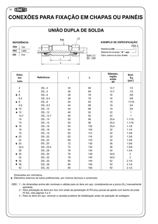 20
Referência:DS
Material da conexão: “A” - aço
Diâm. externo do tubo: 8 mm
DSA 8
CONEXÕES PARA FIXAÇÃO EM CHAPAS OU PAINÉIS
UNIÃO DUPLA DE SOLDA
Inox
DSA Aço
DSC Latão
DSI
REFERÊNCIA: EXEMPLO DE ESPECIFICAÇÃO:
OBS.: 1 - As dimensões acima são nominais e válidas para os itens em aço, considerando-se a porca (S ) manualmente
apertada.
2 - Para solicitação de itens em inox com anéis de penetração AI PH e/ou porcas de aperto com banho de prata
PI AG, vide páginas 4 e 5.
3 - Para os itens em aço, remover a camada protetiva de fosfatização antes da operação de soldagem.
Dimensões em milímetros.
Diâmetros externos de tubos preferenciais, por motivos técnicos e comerciais.
Diâm.
ext.
tubo
Referência I L
Sext.
S
(pol.)
2
Diâmetro.
região
solda
d4
4
5
6
6,4
8
9,5
10
12
12,7
14
15
16
18
19
20
22
25
25,4
28
30
32
35
38
DS...4
DS...5
DS...6
DS...6.4
DS...8
DS...9.5
DS...10
DS...12
DS...12.7
DS...14
DS...15
DS...16
DS...18
DS...19
DS...20
DS...22
DS...25
DS...25.4
DS...28
DS...30
DS...32
DS...35
DS...38
34
36
38
38
40
44
44
46
46
50
50
54
54
62
62
68
72
72
76
76
78
80
86
66
69
78
78
82
88
88
92
92
96
96
102
104
112
116
123
130
130
134
138
140
144
154
1.12,7
1.12,7
1.16
1.16
19
19
19
22
22
25,4
25,4
25,4
32
32
32
32
36
36
42
44,5
44,5
52
52
1/2
1/2
5/8
5/8
11/16
3/4
3/4
1
1
1.1/16
1.1/16
1.1/8
1.1/4
1.3/8
1.3/8
1.3/8
1.5/8
1.5/8
1.3/4
2
2
2.1/4
2.1/4
42 DS...42 90 160 62 2.1/2
2
 