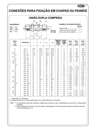 19
1 1
UCA 38
Referência:UC
Material da conexão: “A” - aço
Diâm. externo do tubo:38 mm
UNIÃO DUPLA COMPRIDA
Inox
UCA Aço
UCC Latão
UCI
REFERÊNCIA: EXEMPLO DE ESPECIFICAÇÃO:
OBS.: 1 - As dimensões acima são nominais e válidas para os ítens em aço, considerando-se a porca (S ) manualmente
apertada.
2 - Para solicitação de ítens em inox com anéis de penetração AI PH e/ou porcas de aperto com banho de prata
PI AG, vide páginas 4 e 5.
Dimensões em milímetros.
Diâmetros externos de tubos preferenciais, por motivos técnicos e comerciais.
Diâm.
ext.
tubo
Referência I L
Sext.
S
(pol.)
3
Sext.
S
(pol.)
2
4
5
6
6,4
8
9,5
10
12
12,7
14
15
16
18
19
20
22
25
25,4
28
30
32
35
38
UC...4
UC...5
UC...6
UC...6.4
UC...8
UC...9.5
UC...10
UC...12
UC...12.7
UC...14
UC...15
UC...16
UC...18
UC...19
UC...20
UC...22
UC...25
UC...25.4
UC...28
UC...30
UC...32
UC...35
UC...38
10,5
10
11,5
11,5
11
11
11
11
11
12
12
12
14
15
14
15
14
14
14
14
14
15
15
26,5
26,5
31,5
31,5
32
33
33
34
34
35
35
36
39
40
41
42,5
43
43
43
45
45
47
52
1.1/2
1.1/2
1.5/8
1.5/8
11/16
3/4
3/4
1
1
1.1/16
1.1/16
1.1/8
1.1/4
1.3/8
1.3/8
1.3/8
1.5/8
1.5/8
1.3/4
2
2
2.1/4
2.1/4
5/8
5/8
11/16
11/16
3/4
7/8
7/8
1.1/16
1.1/16
1.1/8
1.1/8
1.1/4
1.3/8
1.1/2
1.5/8
1.5/8
1.3/4
1.3/4
1.7/8
2
2
2.1/4
2.1/2
42 UC...42 15 50 2.1/2 2.1/2
I L
Sext.
S
(pol.)
1
Espessura
Máxima
Chapa
Fixação
E
Furação
Chapa
Fixação
ØF
27,5
27
28,5
28,5
27
28
28
29
29
31
31
31
31
33
33
33
35
35
35
37
37
38
37
37
43,5
43,5
48,5
48,5
48
50
50
52
52
54
54
55
56
58
60
60,5
64
64
64
68
68
70
71
72
15 11
11
13
13
15
17
17
21
21
23
23
25
27
29
31
31
35
35
39
43
43
45
49
53
15
16
16
16
16
16
16
16
18
18
18
20
20
20
20
22
22
22
23
23
22
22
25
1.1/2
1.1/2
1.5/8
1.5/8
11/16
3/4
1.3/4
1. 1
1. 1
11.1/16
1.1/16
1.1/8
1.1/4
1.3/8
1.3/8
1.3/8
1.5/8
1.5/8
1.3/4
1.7/8
1.7/8
1. 2
2.1/4
2.1/2
CONEXÕES PARA FIXAÇÃO EM CHAPAS OU PAINÉIS
2
 
