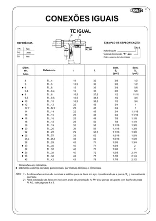 17
Referência:TI
Material da conexão: “A” - aço
Diâm. externo do tubo: 6 mm
TIA 6
TE IGUAL
Inox
TIA Aço
TIC Latão
TII
REFERÊNCIA: EXEMPLO DE ESPECIFICAÇÃO:
CONEXÕES IGUAIS
Diâm.
ext.
tubo
Referência I L
Sext.
S2
(pol.)
Sext.
S1
(pol.)
4
5
6
6,4
8
9,5
10
12
12,7
14
15
16
18
19
20
22
25
25,4
28
30
32
35
38
TI...4
TI...5
TI...6
TI...6.4
TI...8
TI...9.5
TI...10
TI...12
TI...12.7
TI...14
TI...15
TI...16
TI...18
TI...19
TI...20
TI...22
TI...25
TI...25.4
TI...28
TI...30
TI...32
TI...35
TI...38
16
15,5
15
15
16,5
16,5
16,5
22
22
22
22
25
25
31
29
29
33
33
42
40
40
40
43
32
32
35
35
37,5
38,5
38,5
45
45
45
45
49
50
56
56
56,5
62
62
71
71
71
72
77
1.3/8
1.3/8
1.3/8
1.3/8
1/2
1/2
1/2
3/4
3/4
3/4
3/4
7/8
7/8
1.1/16
1.1/16
1.1/16
1.5/16
1.5/16
1.5/8
1.5/8
1.5/8
1.5/8
1.7/8
1/2
1/2
5/8
5/8
11/16
3/4
3/4
1
1
1.1/16
1.1/16
1.1/8
1.1/4
1.3/8
1.3/8
1.3/8
1.5/8
1.5/8
1.3/4
2
2
2.1/4
2.1/4
42 TI...42 43 78 1.7/8 2.1/2
Dimensões em milímetros.
Diâmetros externos de tubos preferenciais, por motivos técnicos e comerciais.
OBS.: 1 - As dimensões acima são nominais e válidas para os ítens em aço, considerando-se a porca (S2
) manualmente
apertada.
2 - Para solicitação de ítens em inox com anéis de penetração AI PH e/ou porcas de aperto com banho de prata
PI AG, vide páginas 4 e 5.
 
