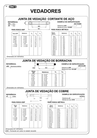 Referência:JC
Medida da rosca: M18
OBS.: Fornecido em cobre no estado recozido
VEDADORES
JUNTA DE VEDAÇÃO CORTANTE DE AÇO
JKA 1/8 BSPJKA Aço
REFERÊNCIA:
Referência:JKA
Medida da rosca: 1/8 BSP
EXEMPLO DE ESPECIFICAÇÃO:
PARA ROSCA BSP
Rosca BSP Referência d
1/8 BSP JK ... 1/8 BSP 14
18
22
26
32
41
49
55
Dimensões em milímetros
JKI Inox
1/4 BSP
3/8BSP
1/2 BSP
3/4 BSP
1 BSP
1.1/4 BSP
1.1/2 BSP
JK ... 1/4 BSP
JK ... 3/8 BSP
JK ... 1/2 BSP
JK ... 3/4 BSP
JK ... 1 BSP
JK ... 1.1/4 BSP
JK ... 1.1/2 BSP
d
9,9
13,3
16,9
21,2
26,7
33,4
42,3
48,1
h
2
2,5
2,5
3
3
3
4
4
1 12
PARA ROSCA MÉTRICA
Rosca
Métrica
Referência d
M8x1 JK ... M8 12,7
d
8,1
h
2
1 12
M10x1
M12x1,5
M14x1,5
M 16x1,5
M18x1,5
M20x1,5
M22x1,5
M24x1,5
M26x1,5
M27x1,5
M30x2
M33x2
M42x2
M48x2
JK... M10
JK ... M12
JK ... M14
JK ... M16
JK ... M18
JK ... M20
JK ... M22
JK ... M24
JK ... M26
JK ... M27
JK ... M30
JK ... M33
JK ... M42
JK ... M48
15 10,1 2
18 12,2 2,5
19 14,2 2,5
21 16,2 3
24 18,2 3
27 20,2 3
29 22,2 3
31 24,2 3
33 26,2 3,5
34 27,2 3,5
38 30,2 3,5
39 33,2 3,5
49 42,2 4
57 48,2 4
JUNTA DE VEDAÇÃO DE BORRACHA
JOR 3/4 UNFJOR Borracha sintética
REFERÊNCIA:
Referência:JOR
Medida da rosca: 3/4 UNF
EXEMPLO DE ESPECIFICAÇÃO:
Rosca
UNF
Referência d d1 2
5/16 UNF
3/8 UNF
7/16 UNF
1/2 UNF
9/16 UNF
3/4 UNF
7/8 UNF
1.1/16 UNF
1.3/16 UNF
1.5/16 UNF
1.5/8 UNF
1.7/8 UNF
JOR 5/16 UNF 6,07 1,63
JOR 3/8 UNF 7,65 1,63
JOR 7/16 UNF 8,92 1,83
JOR 1/2 UNF 10,52 1,83
JOR 9/16 UNF 11,89 1,98
JOR 3/4 UNF 16,36 2,21
JOR 7/8 UNF 19,18 2,46
JOR 1.1/16 UNF 23,47 2,95
JOR 1.3/16 UNF 26,59 2,95
JOR 1.5/16 UNF 29,74 2,95
JOR 1.5/8 UNF 37,47 3,00
JOR 1.7/8 UNF 43,69 3,00
Dimensões em milímetros.
JUNTA DE VEDAÇÃO DE COBRE
JC M 18JC Cobre
REFERÊNCIA: EXEMPLO DE ESPECIFICAÇÃO:
PARA ROSCA BSP
Rosca
BSP
Referência d
1/8 BSP JC 1/8 BSP 13,9
16,9
20,6
25,9
31,3
39,0
48,9
54,9
1/4 BSP
3/8 BSP
1/2 BSP
3/4 BSP
1 BSP
1.1/4 BSP
1.1/2 BSP
JC 1/4 BSP
JC 3/8 BSP
JC 1/2 BSP
JC 3/4 BSP
JC 1 BSP
JC 1.1/4 BSP
JC 1.1/2 BSP
d
9,9
13,3
16,9
21,2
26,7
33,5
42,2
48,1
h
1,0
1,5
1,5
1,5
2,0
2,0
2,0
2,0
1 12
2 BSP JC 2 BSP 67,8 60,5 2,5
PARA ROSCA MÉTRICA
Rosca
Métrica
Referência d
M 8x1 JC M8 11,9
d
8,2
h
1,0
1 12
M 10x1
M 12x1,5
M 14x1,5
M 16x1,5
M 18x1,5
M 20x1,5
M 22x1,5
M 24x1,5
M 26x1,5
M 27x1,5
M 30x2
M 33x2
M42x2
M 48x2
JC M10
JC M12
JC M14
JC M16
JC M18
JC M20
JC M22
JC M24
JC M26
JC M27
JC M30
JC M33
JC M42
JC M48
13,9 10,2 1,0
15,9 12,2 1,5
17,9 14,2 1,5
19,9 16,2 1,5
21,9 18,2 1,5
23,9 20,2 1,5
26,9 22,2 1,5
29,9 24,3 2
31,9 26,3 2
32,9 27,3 2
35,9 30,3 2
38,9 33,3 2
48,9 42,3 2
54,9 48,3 2
Dimensões em milímetros.
96
 