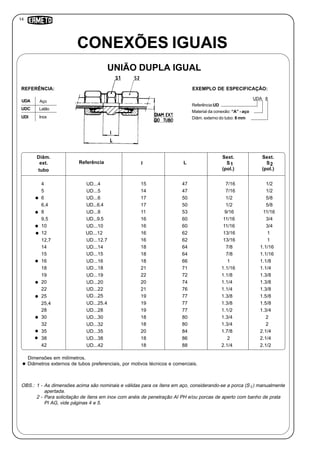 14
Referência:UD
Material da conexão: “A” - aço
Diâm. externo do tubo: 8 mm
UDA 8
CONEXÕES IGUAIS
UNIÃO DUPLA IGUAL
Inox
UDA Aço
UDC Latão
UDI
REFERÊNCIA: EXEMPLO DE ESPECIFICAÇÃO:
OBS.: 1 - As dimensões acima são nominais e válidas para os ítens em aço, considerando-se a porca (S ) manualmente
apertada.
2 - Para solicitação de ítens em inox com anéis de penetração AI PH e/ou porcas de aperto com banho de prata
PI AG, vide páginas 4 e 5.
Dimensões em milímetros.
Diâmetros externos de tubos preferenciais, por motivos técnicos e comerciais.
2
Diâm.
ext.
tubo
Referência I L
Sext.
S
(pol.)
2
Sext.
S
(pol.)
1
4
5
6
6,4
8
9,5
10
12
12,7
14
15
16
18
19
20
22
25
25,4
28
30
32
35
38
42
UD...4
UD...5
UD...6
UD...6.4
UD...8
UD...9.5
UD...10
UD...12
UD...12.7
UD...14
UD...15
UD...16
UD...18
UD...19
UD...20
UD...22
UD...25
UD...25.4
UD...28
UD...30
UD...32
UD...35
UD...38
UD...42
15
14
17
17
11
16
16
16
16
18
18
18
21
22
20
21
19
19
19
18
18
20
18
18
47
47
50
50
53
60
60
62
62
64
64
66
71
72
74
76
77
77
77
80
80
84
86
88
1.7/16
1.7/16
1.1/2
1.1/2
9/16
11/16
11/16
13/16
13/16
7/8
7/8
1
1.1/16
1.1/8
1.1/4
1.1/4
1.3/8
1.3/8
1.1/2
1.3/4
1.3/4
1.7/8
2
2.1/4
1/2
1/2
5/8
5/8
11/16
3/4
3/4
1
1
1.1/16
1.1/16
1.1/8
1.1/4
1.3/8
1.3/8
1.3/8
1.5/8
1.5/8
1.3/4
2
2
2.1/4
2.1/4
2.1/2
 