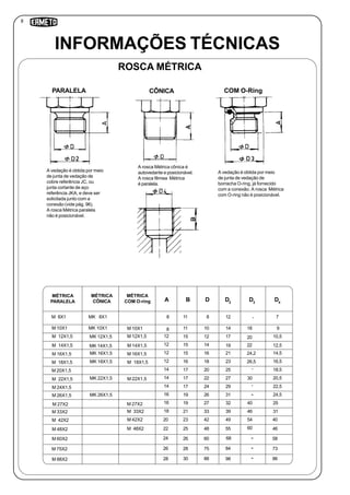 8
INFORMAÇÕES TÉCNICAS
ROSCA MÉTRICA
MÉTRICA
PARALELA
MÉTRICA
CÔNICA
MÉTRICA
COM O-ring A B D2
D3
D4
M08X1 8
D
M014X1,5
M012X1,5
M 16X1,5
M018X1,5
M 20X1,5
M022X1,5
M 24X1,5
M 26X1,5
M 27X2
M 33X2
M042X2
M 48X2
M 60X2
M 75X2
M 88X2
M 10X1
MK0 8X1
MK 14X1,5
MK 12X1,5
MK 16X1,5
MK 10X1
MK 18X1,5
MK 22X1,5
MK 26X1,5
M 14X1,5
M 12X1,5
M 16X1,5
M018X1,5
M 22X1,5
M 27X2
M033X2
M 42X2
M 10X1
M048X2
08
12
12
12
12
14
14
14
16
16
18
20
22
24
26
28
11
11
15
15
15
16
17
17
17
19
19
21
23
25
26
28
30
08
10
12
14
16
18
20
22
24
26
27
33
42
48
60
75
88
12
14
17
19
21
23
25
27
29
31
32
39
49
55
68
84
98
-
18
20
24,2
26,5
-
30
-
-
40
46
54
60
-
-
-
7
9
10,5
12,5
14,5
16,5
18,5
20,5
22,5
24,5
25
31
40
46
58
73
86
22
A vedação é obtida por meio
de junta de vedação de
cobre referência JC, ou
junta cortante de aço
referência JKA, e deve ser
solicitada junto com a
conexão (vide pág. 96).
A rosca Métrica paralela
não é posicionável.
A rosca Métrica cônica é
autovedante e posicionável.
A rosca fêmea Métrica
é paralela.
PARALELA CÔNICA COM O-Ring
A vedação é obtida por meio
de junta de vedação de
borracha O-ring, já fornecido
com a conexão. A rosca Métrica
com O-ring não é posicionável.
 