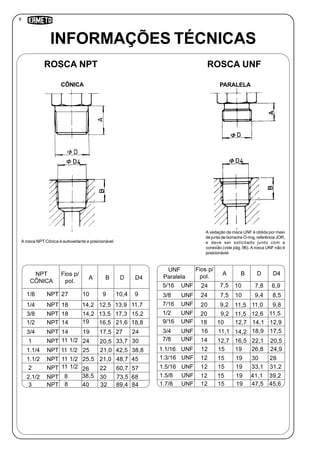 6
INFORMAÇÕES TÉCNICAS
ROSCA NPT ROSCA UNF
A rosca NPT Cônica é autovedante e posicionável
A vedação de rosca UNF é obtida por meio
de junta de borracha O-ring, referência JOR,
e deve ser solicitado junto com a
conexão.(vide pág. 96). A rosca UNF não é
posicionável.
CÔNICA
NPT
CÔNICA
Fios p/
pol.
A B D D4
27
18
18
14
14
11 1/2
11 1/2
11 1/2
11 1/2
8
8
10
14,2
14,2
19
19
24
25
25,5
26
38,5
40
09 10,4 09
12,5
13,5
16,5
17,5
20,5
21,0
21,0
22
30
32
13,9
17,3
21,6
27
33,7
42,5
48,7
60,7
73,5
89,4
11,7
15,2
18,8
24
30
38,8
45
57
68
84
1/800 oNPT
1/400 oNPT
3/800 oNPT
1/200 oNPT
3/400 oNPT
100 oNPT
1.1/4 0 NPT
1.1/2 0 NPT
200 oNPT
2.1/2 0 NPT
300 oNPT
UNF
Paralela
Fios p/
pol.
A B D D4
5/16 UNF 24
24
20
20
18
16
14
12
12
12
12
007,5
007,5
009,2
009,2
0100
011,1
012,7
0150
7,8 6,9
0100
011,5
09,4
11,0
12,6
18,9
22,1
26,8
30
33,1
41,1
08,5
09,8
11,5
20,5
3/8 UNF
7/16 UNF
1/2 UNF
9/16 UNF
3/4 UNF
7/8 UNF
1.1/16 UNF
1.5/80 UNF
1.7/8 UNF
0150
0150
0150
0100
011,5
012,7
014,2
016,5
019
1.5/16 UNF
12 0150
0190
0190
0190
0190 47,5
24,9
28
31,2
39,2
45,6
014,1 012,9
17,5
1.3/16 UNF
PARALELA
 