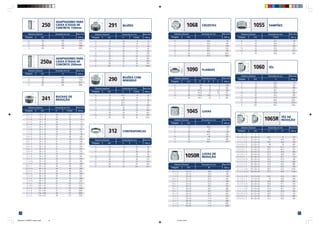 16
3
/8 x 1
/4 10 x 8 20 19 17
1
/2 x 1
/4 15 x 8 24 22 35
1
/2 x 3
/8 15 x 10 24 22 27
3
/4 x 1
/4 20 x 8 26 30 72
3
/4 x 3
/8 20 x 10 26 30 63
3
/4 x 1
/2 20 x 15 26 30 50
1 x 3
/8 25 x 10 29 36 107
1 x 1
/2 25 x 15 29 36 102
1 x 3
/4 25 x 20 29 36 86
11
/4 x 1
/2 32 x 15 31 46 200
11
/2 x 3
/4 32 x 20 31 46 183
11
/4 x 1 32 x 25 31 46 146
11
/2 x 1
/2 32 x 15 31 50 261
11
/2 x 3
/4 40 x 20 31 50 236
11
/2 x 1 40 x 25 31 50 201
11
/2 x 11
/4 40 x 32 31 50 124
2 x 1
/2 50 x 15 35 65 412
2 x 3
/4 50 x 20 35 65 405
2 x 1 50 x 25 35 65 416
2 x 11
/4 50 x 32 35 65 352
2 x 11
/2 50 x 40 35 65 288
21
/2 x 1 65 x 25 40 80 622
21
/2 x 11
/4 65 x 32 40 80 644
21
/2 x 11
/2 65 x 40 40 80 604
21
/2 x 2 65 x 50 40 80 500
3 x 11
/2 80 x 40 44 95 921
3 x 2 80 x 50 44 95 969
3 x 21
/2 80 x 65 44 95 642
4 x 2 100 x 50 51 120 1711
4 x 21
/2 100 x 65 51 120 1752
4 x 3 100 x 80 51 120 1484
5 x 4 125 x100 57 145 2049
6 x 4 150 x100 58 175 3809
6 x 5 150 x125 58 175 2765
2 50 150 1107
21
/2 65 150 1461
3 80 150 1880
4 100 150 2933
250
ADAPTADORES PARA
CAIXA D’ÁGUA DE
CONCRETO 150mm
250a
ADAPTADORES PARA
CAIXA D’ÁGUA DE
CONCRETO 200mm
241 BUCHAS DE
REDUÇÃO
291 BUJÕES
290 BUJÕES COM
REBORDO
312 CONTRAPORCAS
1
/4 8 20 8 12
3
/8 10 20 10 22
1
/2 15 24 11 36
3
/4 20 27 17 55
1 25 30 19 83
11
/4 32 35 22 138
11
/2 40 36 22 161
2 50 45 27 303
21
/2 65 51 32 538
3 80 57 36 769
4 100 71 41 1548
3
/8 10 8 27 23
1
/2 15 9 32 30
3
/4 20 10 36 36
1 25 11 46 65
11
/4 32 12 55 99
11
/2 40 13 60 110
2 50 14 75 174
21
/2 65 17 95 355
3 80 20 105 413
2 50 200 1425
21
/2 65 200 1790
3 80 200 2411
4 100 200 3860
A
A
A
S
A
S
A
S
Diâmetro Nominal Dimensão em mm Peso Unit.
Polegada mm A Galv. g
Diâmetro Nominal Dimensão em mm Peso Unit.
Polegada mm A Galv. g
Diâmetro Nominal Dimensões em mm Peso Unit.
Polegada mm A S (máx) Galv. g
Diâmetro Nominal Dimensões em mm Peso Unit.
Polegada mm A S Galv. g
1
/4 8 27,5 8 22
3
/8 10 28 10 37
1
/2 15 33,5 11 48
3
/4 20 36,5 17 87
1 25 41,5 19 148
11
/4 32 46 22 212
11
/2 40 48 22 264
2 50 56 27 429
21
/2 65 63 32 707
3 80 68 36 1059
Diâmetro Nominal Dimensões em mm Peso Unit.
Polegada mm A S (máx) Galv. g
Diâmetro Nominal Dimensões em mm Peso Unit.
Polegada mm H S (máx) Galv. g
H
S
33
1068 CRUZETAS
1045 LUVAS
1090 FLANGES
1060 TÊS
1050R LUVAS DE
REDUÇÃO
1055 TAMPÕES
1065R TÊS DE
REDUÇÃO
1
/2 15 89 15 6 189
3
/4 20 89 16 6 286
1 25 101,6 18 6,5 340
11
/4 32 101,6 20 6,5 421
11
/2 40 114,3 22,5 7 575
2 50 139,7 26 9 895
1
/4 10 20,6 87
1
/2 15 28,5 229
3
/4 20 33,3 358
1 25 38,1 520
11
/4 32 44,5 780
11
/2 40 49,3 1023
2 50 57,2 1260
1
/4 10 26,9 49
1
/2 15 34 91
3
/4 20 38,6 156
1 25 42,4 226
11
/4 32 49 352
11
/2 40 54,6 448
2 50 64,3 737
3
/4 x 1
/2 20 x 15 36,6 125
1 x 1
/2 25 x 15 42,9 195
1 x 3
/4 25 x 20 42,9 193
11
/4 x 1
/2 32 x 15 52,3 245
11
/4 x 3
/4 32 x 20 52,3 290
11
/4 x 1 32 x 25 52,3 329
11
/2 x 1
/2 40 x 15 58,7 350
11
/2 x 3
/4 40 x 20 58,7 380
11
/2 x 1 40 x 25 58,7 430
11
/2 x 11
/4 40 x 32 58,7 435
2 x 1
/2 50 x 15 71,4 550
2 x 3
/4 50 x 20 71,4 563
2 x 1 50 x 25 71,4 599
2 x 11
/4 50 x 32 71,4 640
2 x 11
/2 50 x 40 71,4 698
1
/4 15 22,1 64
3
/4 20 24,6 91
1 25 29,5 184
11
/4 32 32,5 275
11
/4 40 33,8 377
2 50 36,8 622
1
/4 10 20,6 73
1
/2 15 28,5 163
3
/4 20 33,3 280
1 25 38,1 447
11
/4 32 44,5 706
11
/2 40 49,3 900
2 50 57,2 1320
21
/2 65 68,6 2362
3 80 78,2 3316
4 100 96,3 5585
1 2 3 1 2 3
3
/4 x 3
/4 x 1
/2 20 x 20 x 15 30,5 31 132
1 x 1 x 1
/2 25 x 25 x 15 32 34,5 354
1 x 1 x 3
/4 25 x 25 x 20 34,8 36,8 395
11
/4 x 11
/4 x 1
/2 32 x 32 x 15 38 34 467
11
/4 x 11
/4 x 3
/4 32 x 32 x 20 36,8 41,2 527
11
/4 x 11
/4 x 1 32 x 32 x 25 40,1 42,4 581
11
/2 x 11
/2 x 1
/2 40 x 40 x 15 42,2 35,8 585
11
/2 x 11
/2 x 3
/4 40 x 40 x 20 44,5 38,6 649
11
/2 x 11
/2 x 1 40 x 40 x 25 41,9 45,7 714
11
/2 x 11
/2 x 11
/4 40 x 40 x 32 46,2 47,8 768
2 x 2 x 1
/2 50 x 50 x 15 47,8 37,9 830
2 x 2 x 3
/4 50 x 50 x 20 50,2 40,6 889
2 x 2 x 1 50 x 50 x 25 51,3 43,9 978
2 x 2 x 11
/4 50 x 50 x 32 48,3 53,3 1078
2 x 2 x 11
/2 50 x 50 x 40 51,3 54,9 1140
1
/2 x 1
/2 x 3
/4 15 x 15 x 20 30,5 31,0 210
1
/2 x 1
/2 x 1 15 x 15 x 25 32 34,6 260
3
/4 x 3
/4 x 1 20 x 20 x 25 34,8 36,8 340
3
/4 x 3
/4 x 11
/4 20 x 20 x 32 36,8 41,1 410
1 x 1 x 11
/4 25 x 25 x 32 40,1 42,4 510
1 x 1 x 11
/2 25 x 25 x 40 41,9 45,7 564
1 x 1 x 2 25 x 25 x 50 46,2 47,8 765
11
/4 x 11
/4 x 11
/2 32 x 32 x 40 48,9 51,3 730
11
/4 x 11
/4 x 2 32 x 32 x 50 48,3 53,3 860
11
/2 x 11
/2 x 2 40 x 40 x 50 51,3 54,9 993
A
A
W
M
P
Diâmetro Nominal Dimensão em mm Peso Unit.
Polegada mm A Galv. g
Diâmetro Nominal Dimensões em mm Peso Unit.
Polegada mm D A e Galv. g
Diâmetro Nominal Dimensão em mm Peso Unit.
Polegada mm W Galv. g
Diâmetro Nominal Dimensão em mm Peso Unit.
Polegada mm M Galv. g
Diâmetro Nominal Dimensões em mm Peso Unit.
Polegada mm Z X Galv. g
Diâmetro Nominal Dimensão em mm Peso Unit.
Polegada mm A Galv. g
Diâmetro Nominal Dimensão em mm Peso Unit.
Polegada mm P (mín) Galv. g
A
A
D
A
e
A
A
A
1
2
3
Z
X
X
1
2
3
Z
X
X
TSA0329-CT-BSPNPT-caderno.p65 31/7/09, 09:03
16
 