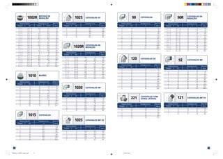 17
90 COTOVELOS 90R COTOVELOS DE
REDUÇÃO
92 COTOVELOS MF
120 COTOVELOS 45°
121 COTOVELOS MF 45°
221 COTOVELOS COM
SAÍDA LATERAL
1
/4 8 21 37
3
/8 10 25 70
1
/2 15 28 90
3
/4 20 33 138
1 25 38 215
11
/4 32 45 328
11
/2 40 50 471
2 50 58 714
21
/2 65 69 1138
3 80 78 1730
4 100 96 2875
5 125 115 4630
6 150 131 8157
3
/8 10 20 52
1
/2 15 22 72
3
/4 20 25 111
1 25 28 165
11
/4 32 33 269
11
/2 40 36 390
2 50 43 511
21
/2 65 50 905
3 80 55 1155
4 100 66 1966
5 125 80 3715
6 150 85 5905
1
/2 15 28 137
3
/4 20 33 210
1 25 38 333
11
/4 32 45 526
11
/2 40 50 691
2 50 58 1074
3
/8 x 1
/4 10 x 8 23 23 48
1
/2 x 1
/4 15 x 8 25 25 82
1
/2 x 3
/8 15 x 10 26 26 80
3
/4 x 3
/8 20 x 10 28 28 129
3
/4 x 1
/2 20 x 15 30 31 118
1 x 1
/2 25 x 15 32 34 146
1 x 3
/4 25 x 20 35 36 180
11
/4 x 3
/4 32 x 20 36 41 263
11
/4 x 1 32 x 25 40 42 280
11
/2 x 3
/4 40 x 20 39 44 306
11
/2 x 1 40 x 25 42 46 370
11
/2 x 11
/4 40 x 32 46 48 428
2 x 11
/2 50 x 40 52 55 624
21
/2 x 2 65 x 50 61 66 1006
1
/4 8 21 28 43
3
/8 10 25 32 61
1
/2 15 28 37 107
3
/4 20 33 43 148
1 25 38 52 240
11
/4 32 45 60 365
11
/2 40 50 65 494
2 50 58 74 736
21
/2 65 69 88 1200
3 80 78 98 1750
4 100 96 118 2883
3
/8 10 25 20 44
1
/2 15 28 22 65
3
/4 20 32 25 102
1 25 37 28 164
A
A
A
A
A
A
B
A
H
A
H
A
Diâmetro Nominal Dimensão em mm Peso Unit.
Polegada mm A Galv. g
Diâmetro Nominal Dimensões em mm Peso Unit.
Polegada mm A B Galv. g
Diâmetro Nominal Dimensões em mm Peso Unit.
Polegada mm A H Galv. g
Diâmetro Nominal Dimensão em mm Peso Unit.
Polegada mm A Galv. g
Diâmetro Nominal Dimensões em mm Peso Unit.
Polegada mm A H Galv. g
Diâmetro Nominal Dimensão em mm Peso Unit.
Polegada mm A Galv. g
32
1002R BUCHAS DE
REDUÇÃO
1020R COTOVELOS DE
REDUÇÃO
1010 BUJÕES
1015 COTOVELOS
1025 COTOVELOS 45°
1030 COTOVELOS MF
1035 COTOVELOS MF 45°
3
/8 x 1
/4 10 x 8 16,3 17,3 16
1
/2 x 1
/4 15 x 8 19 22,1 36
1
/2 x 3
/8 15 x 10 19 22,1 26
3
/4 x 3
/8 20 x 10 21,6 29,2 63
3
/4 x 1
/2 20 x 15 21,6 29,2 50
1 x 1
/2 25 x 15 25,5 36,1 107
1 x 3
/4 25 x 20 25,5 36,1 84
11
/4 x 1
/2 32 x 15 31 34 160
11
/4 x 3
/4 32 x 20 27,4 44,7 178
11
/4 x 1 32 x 25 27,4 44,7 145
11
/2 x 3
/4 40 x 20 30,5 41,4 211
11
/2 x 1 40 x 25 29 50,8 232
11
/2 x 11
/4 40 x 32 29 50,8 151
2 x 1 50 x 25 32,8 49,5 338
2 x 11
/4 50 x 32 31 63 376
2 x 11
/2 50 x 40 31 63 324
21
/2 x 11
/2 65 x 40 38,4 68,1 581
21
/2 x 2 65 x 50 36,6 75,7 475
3 x 2 80 x 50 40,9 83,3 866
3 x 2 1
/2 80 x 65 38,9 98 815
4 x 21
/2 100 x 65 46,2 98 1421
4 x 3 100 x 80 43,7 117,3 1461
6 x 4 150 x 100 60 147,1 3595
1
/2 15 28,5 130
3
/4 20 33,3 204
1 25 38,1 308
11
/4 32 44,5 486
11
/2 40 49,3 618
2 50 57,2 948
21
/2 65 68,6 1822
3 80 78,2 2496
4 100 96,3 4452
1
/4 8 20 9,5 16
3
/8 10 21 11 26
1
/2 15 26 14,3 50
3
/4 20 28 16 72
1 25 34 20,7 135
11
/4 32 36 23,8 197
11
/2 40 38 28,6 270
2 50 42 33,4 438
21
/2 65 54 38 768
3 80 58 43 1127
4 100 66 50 2152
6 150 76 70 5355
1
/2 15 22,4 133
3
/4 20 24,9 189
1 25 28,5 296
11
/4 32 32,8 440
11
/2 40 36,3 585
2 50 42,7 892
3
/4 x 1
/2 20 x 15 30,5 31 166
1 x 1
/2 25 x 15 32 34,5 218
1 x 3
/4 25 x 20 34,8 36,8 263
11
/4 x 1
/2 32 x 15 34 39 306
11
/4 x 3
/4 32 x 20 36,8 41,2 350
11
/4 x 1 32 x 25 40,1 42,4 417
11
/2 x 3
/4 40 x 20 38,6 44,5 420
11
/2 x 1 40 x 25 41,9 45,7 490
11
/2 x 11
/4 40 x 32 46,2 47,8 561
2 x 3
/4 50 x 20 40,6 50,2 540
2 x 1 50 x 25 43,9 51,3 650
2 x 11
/4 50 x 32 48,3 53,3 720
2 x 11
/2 50 x 40 51,3 54,9 780
1
/4 8 20,6 30,2 43
3
/8 10 24,1 36,6 75
1
/2 15 28,5 41,2 117
3
/4 20 33,3 48 175
1 25 38,1 54,4 316
11
/4 32 44,5 62,2 460
11
/2 40 49,3 68,3 632
2 50 57,2 82,8 999
1
/2 15 22,4 29,2 100
3
/4 20 24,9 32,8 148
1 25 28,5 37,3 238
11
/4 32 32,8 43,5 372
11
/2 40 36,3 48 510
2 50 42,7 56,5 840
S
D
S
B
C
C
K
C
Diâmetro Nominal Dimensões em mm Peso Unit.
Polegada mm D (mín) S (mín) Galv. g
Diâmetro Nominal Dimensões em mm Peso Unit.
Polegada mm B S Galv. g
Diâmetro Nominal Dimensão em mm Peso Unit.
Polegada mm A Galv. g
Diâmetro Nominal Dimensões em mm Peso Unit.
Polegada mm C K Galv. g
Diâmetro Nominal Dimensões em mm Peso Unit.
Polegada mm A J Galv. g
Diâmetro Nominal Dimensões em mm Peso Unit.
Polegada mm X Z Galv. g
Diâmetro Nominal Dimensão em mm Peso Unit.
Polegada mm A Galv. g
A
A
Z
X
J
A
TSA0329-CT-BSPNPT-caderno.p65 31/7/09, 09:03
17
 