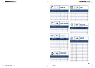 19
A
FLANGES PARA
CAIXA D’ÁGUA
3
/8 10 30 43
1
/2 15 36 65
3
/4 20 39 109
1 25 45 166
11
/4 32 50 233
11
/2 40 55 294
2 50 65 430
1
/4 8 27 31
3
/8 10 30 41
1
/2 15 36 62
3
/4 20 39 104
1 25 45 164
11
/4 32 50 231
11
/2 40 55 286
2 50 65 431
21
/2 65 74 712
3 80 80 1113
4 100 94 1672
5 125 109 3015
6 150 120 4747
1
/4 8 70 11 5 18 137
3
/8 10 75 11 5 22 162
1
/2 15 80 15 5 26 187
3
/4 20 90 16 5 32 262
1 25 100 19 6 39 350
11
/4 32 120 21 6 49 553
11
/2 40 130 21 7 55 674
2 50 140 26 8 69 929
21
/2 65 160 30 9 84 1353
3 80 190 33 10 98 1954
4 100 210 39 11 124 2807
5 125 240 43,5 12 152 4190
6 150 265 43 13 177 4785
1 CURVAS MF
1a CURVAS MF CURTA
321 FLANGES COM
SEXTAVADO
350
270 LUVAS
271
LUVAS COM
ROSCA ESQUERDA/
DIREITA
240 LUVAS DE
REDUÇÃO
1
/4 8 40 36 51
3
/8 10 48 42 101
1
/2 15 55 48 129
3
/4 20 69 60 211
1 25 85 75 363
11
/4 32 105 95 639
11
/2 40 116 105 800
2 50 140 130 1336
21
/2 65 176 165 2215
3 80 205 190 3132
4 100 260 245 5737
1
/2 15 45 109
3
/4 20 50 170
1 25 63 325
11
/4 32 76 564
11
/2 40 85 666
2 50 102 975
1
/2 15 73 37 423
3
/4 20 80 44 571
1 25 90 51 752
11
/4 32 100 61 1023
11
/2 40 100 68 1359
3
/8 x 1
/4 10 x 8 30 37
1
/2 x 1
/4 15 x 8 36 58
1
/2 x 3
/8 15 x 10 36 65
3
/4 x 3
/8 20 x 10 39 95
3
/4 x 1
/2 20 x 15 39 95
1 x 3
/8 25 x 10 45 129
1 x 1
/2 25 x 15 45 123
1 x 3
/4 25 x 20 45 142
11
/4 x 1
/2 32 x 15 50 213
11
/4 x 33
/4 32 x 20 50 208
11
/4 x 1 32 x 25 50 229
11
/2 x 3
/4 40 x 20 55 284
11
/2 x 1 40 x 25 55 256
11
/2 x 11
/4 40 x 32 55 260
2 x 1 50 x 25 65 373
2 x 11
/4 50 x 32 65 401
2 x 11
/2 50 x 40 65 405
21
/2 x 11
/4 65 x 32 74 602
21
/2 x 11
/2 65 x 40 74 579
21
/2 x 2 65 x 50 74 620
3 x 11
/2 80 x 40 80 795
3 x 2 80 x 50 80 912
3 x 21
/2 80 x 65 80 870
4 x 2 100 x 50 94 1535
4 x 21
/2 100 x 65 94 1595
4 x 3 100 x 80 94 1687
A A
A
A
Diâmetro Nominal Dimensões em mm Peso Unit.
Polegada mm A H Galv. g
Diâmetro Nominal Dimensão em mm Peso Unit.
Polegada mm A Galv. g
Diâmetro Nominal Dimensões em mm Peso Unit.
Polegada mm D A e S Galv. g
Diâmetro Nominal Dimensões em mm Peso Unit.
Polegada mm D S Galv. g
Diâmetro Nominal Dimensão em mm Peso Unit.
Polegada mm A Galv. g
Diâmetro Nominal Dimensão em mm Peso Unit.
Polegada mm A Galv. g
Diâmetro Nominal Dimensão em mm Peso Unit.
Polegada mm A Galv. g
H
A
A
S
e
D
D
S
TSA0329-CT-BSPNPT-caderno.p65 31/7/09, 09:04
19
 