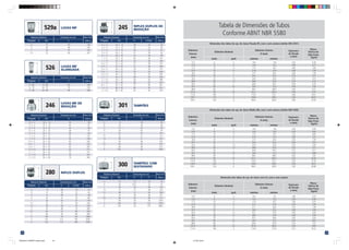 20
1
/4 8 18 20
3
/8 10 18 28
1
/2 15 23 54
3
/4 20 25 87
1 25 29 107
11
/4 32 31 172
11
/2 40 31 231
2 50 38 323
21
/2 65 42 557
3 80 46 812
4 100 56 1349
526 LUVAS MF
ALONGADA
529a LUVAS MF 245 NIPLES DUPLOS DE
REDUÇÃO
246 LUVAS MF DE
REDUÇÃO
280 NIPLES DUPLOS
300 TAMPÕES COM
SEXTAVADO
301 TAMPÕES
1
/2 15 43 66
3
/4 20 48 102
1 25 55 165
11
/4 32 60 247
1
/2 - 60 15 - 60 60 84
3
/4 - 70 20 - 70 70 139
3
/4 - 90 20 - 90 90 168
3
/8 x 1
/4 10 x 8 35 36
1
/2 x 1
/4 15 x 8 43 61
1
/2 x 3
/8 15 x 10 43 60
3
/4 x 3
/8 20 x 10 48 91
3
/4 x 1
/2 20 x 15 48 90
1 x 1
/2 25 x 15 55 137
1 x 3
/4 25 x 20 55 149
11
/4 x 3
/4 32 x 20 60 220
11
/4 x 1 32 x 25 60 224
11
/2 x 1 40 x 25 63 287
11
/2 x 11
/4 40 x 32 63 271
2 x 1 50 x 25 70 371
2 x 11
/4 50 x 32 70 391
2 x 11
/2 50 x 40 70 405
1
/4 8 36 19 31
3
/8 10 38 22 40
1
/2 15 44 27 68
3
/4 20 47 32 108
1 25 53 41 178
11
/4 32 57 50 256
11
/2 40 59 55 332
2 50 68 70 585
21
/2 65 75 85 953
3 80 83 100 946
4 100 95 130 1888
5 125 114 150 3192
6 150 110 180 3930
3
/8 x 1
/4 10 x 8 38 19 33
1
/2 x 1
/4 15 x 8 44 22 46
1
/2 x 3
/8 15 x 10 44 22 51
3
/4 x 3
/8 20 x 10 47 30 83
3
/4 x 1
/2 20 x 15 47 30 94
1 x 1
/2 25 x 15 56 36 141
1 x 3
/4 25 x 20 53 36 149
11
/4 x 3
/4 32 x 20 57 46 191
11
/4 x 1 32 x 25 57 46 209
11
/2 x 3
/4 40 x 20 59 50 215
11
/2 x 1 40 x 25 59 50 246
11
/2 x 11
/4 40 x 32 59 50 256
2 x 1 50 x 25 68 65 434
2 x 11
/4 50 x 32 68 65 368
2 x 11
/2 50 x 40 68 65 422
21
/2 x 2 65 x 50 75 80 661
3 x 2 80 x 50 83 95 912
3 x 21
/2 80 x 65 83 95 923
C
A
C
S
H
S
H
A
A
Diâmetro Nominal Dimensão em mm Peso Unit.
Polegada mm C Galv. g
Diâmetro Nominal Dimensão em mm Peso Unit.
Polegada mm C Galv. g
Diâmetro Nominal Dimensão em mm Peso Unit.
Polegada mm A Galv. g
Diâmetro Nominal Dimensões em mm Peso Unit.
Polegada mm H S (máx) Galv. g
Diâmetro Nominal Dimensões em mm Peso Unit.
Polegada mm H S (máx) Galv. g
Diâmetro Nominal Dimensão em mm Peso Unit.
Polegada mm A Galv. g
S
1
/2 15 23 26 59
3
/4 20 25,5 32 91
1 25 29 39 147
11
/4 32 31 48 220
11
/2 40 31 54 264
2 50 38 66 417
21
/2 65 42 84 771
3 80 46 96 1029
4 100 56 123 1592
6 150 63 179 3803
Diâmetro Nominal Dimensões em mm Peso Unit.
Polegada mm H S Galv. g
29
Dimensões dos tubos de aço, de classe Leve (L), com e sem costura
Espessura
Massa
Diâmetro
Diâmetro Nominal
Diâmetro Externo
de Parede
Teórica do
Externo D (mm)
e (mm)
Tubo Preto
(mm)
(mm) (pol) máximo mínimo
(kg/m)
10,2 6 1
/8 10,4 9,7 1,80 0,37
13,5 8 1
/4 13,9 13,2 2,00 0,56
17,2 10 3
/8 17,4 16,7 2,00 0,75
21,3 15 1
/2 21,7 21,0 2,25 1,05
26,9 20 3
/4 27,1 26,4 2,25 1,36
33,7 25 1 34,0 33,2 2,65 2,03
42,4 32 11
/4 42,7 41,9 2,65 2,63
48,3 40 11
/2 48,6 47,8 3,00 3,35
60,3 50 2 60,7 59,6 3,00 4,24
76,1 65 21
/2 76,3 75,2 3,35 6,01
88,9 80 3 89,4 87,9 3,35 7,07
101,6 90 31
/2 101,8 100,3 3,35 9,05
114,3 100 4 114,9 113,0 3,75 10,22
Tabela de Dimensões de Tubos
Conforme ABNT NBR 5580
Dimensões dos tubos de aço, de classe Pesada (P), com e sem costura (similar DIN 2441)
Espessura
Massa
Diâmetro
Diâmetro Nominal
Diâmetro Externo
de Parede
Teórica do
Externo D (mm)
e (mm)
Tubo Preto
(mm)
(mm) (pol) máximo mínimo
(kg/m)
10,2 6 1
/8 10,6 9,8 2,65 0,49
13,5 8 1
/4 14,0 13,2 3,00 0,77
17,2 10 3
/8 17,5 16,7 3,00 1,05
21,3 15 1
/2 21,8 21,0 3,00 1,35
26,9 20 3
/4 27,3 26,5 3,00 1,76
33,7 25 1 34,2 33,3 3,75 2,77
42,4 32 11
/4 42,9 42,0 3,75 3,57
48,3 40 11
/2 48,8 47,9 3,75 4,12
60,3 50 2 60,8 59,7 4,50 6,19
76,1 65 21
/2 76,6 75,3 4,50 7,95
88,9 80 3 89,5 88,0 4,50 9,37
101,6 90 31
/2 102,1 100,4 5,00 11,91
114,3 100 4 115,0 113,1 5,60 15,01
139,7 125 5 140,8 138,5 5,60 18,52
165,1 150 6 166,5 163,9 5,60 22,03
Dimensões dos tubos de aço, de classe Média (M), com e sem costura (similar DIN 2440)
Espessura
Massa
Diâmetro
Diâmetro Nominal
Diâmetro Externo
de Parede
Teórica do
Externo D (mm)
e (mm)
Tubo Preto
(mm)
(mm) (pol) máximo mínimo
(kg/m)
10,2 6 1
/8 10,6 9,8 2,00 0,40
13,5 8 1
/4 14,0 13,2 2,25 0,62
17,2 10 3
/8 17,5 16,7 2,25 0,83
21,3 15 1
/2 21,8 21,0 2,65 1,21
26,9 20 3
/4 27,3 26,5 2,65 1,59
33,7 25 1 34,2 33,3 3,35 2,27
42,4 32 11
/4 42,9 42,0 3,35 2,92
48,3 40 11
/2 48,8 47,9 3,35 3,71
60,3 50 2 60,8 59,7 3,75 4,71
76,1 65 21
/2 76,6 75,3 3,75 6,69
88,9 80 3 89,5 88,0 4,05 7,87
101,6 90 31
/2 102,1 100,4 4,25 10,20
114,3 100 4 115,0 113,1 4,50 12,18
139,7 125 5 140,8 138,5 5,00 16,61
165,1 150 6 166,5 163,9 5,30 20,89
TSA0329-CT-BSPNPT-caderno.p65 31/7/09, 09:04
20
 