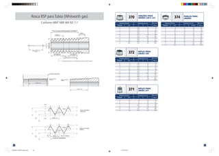 23
370 JUNÇÕES PARA
UNIÕES 330 E 331
371 NIPLES PARA
UNIÃO 331
372 NIPLES PARA
UNIÃO 330
374 PORCAS PARA
UNIÕES
3
/8 10 23,0 20 37
1
/2 15 24,5 25 54
3
/4 20 26,5 32 100
1 25 29,0 39 141
11
/4 32 32,5 49 255
11
/2 40 35,0 55,5 236
2 50 39,5 69 419
21
/2 65 44,0 85 713
3 80 48,5 98 844
4 100 55,5 124 1376
1
/4 8 19,5 17 22
3
/8 10 21,0 20 26
1
/2 15 22,0 25 41
3
/4 20 23,5 32 80
1 25 27,0 39 99
11
/4 32 30,5 44 191
11
/2 40 33,0 55,5 232
2 50 36,5 69 414
21
/2 65 39,0 85 577
3 80 44,0 98 849
4 100 52,0 124 1276
3
/8 10 34 20 46
1
/2 15 41 25 61
3
/4 20 44 32 118
1 25 49,5 39 188
11
/4 32 56 49 293
11
/2 40 59,5 55,5 388
2 50 65,5 69 630
1
/4 8 16 32 42
3
/8 10 17 36 58
1
/2 15 18 41 78
3
/4 20 20 50 114
1 25 22 55 135
11
/4 32 24 70 233
11
/2 40 25 75 239
2 50 27 90 303
21
/2 65 30 110 464
3 80 31 130 862
4 100 34 150 919
A
S
S
A
S
A
S
A
Diâmetro Nominal Dimensões em mm Peso Unit.
Polegada mm A S Galv. g
Diâmetro Nominal Dimensões em mm Peso Unit.
Polegada mm A S Galv. g
Diâmetro Nominal Dimensões em mm Peso Unit.
Polegada mm A S Galv. g
Diâmetro Nominal Dimensões em mm Peso Unit.
Polegada mm A S (máx) Galv. g
26
Rosca BSP para Tubos (Whitworth gas)
Conforme ABNT NBR NM ISO 7-1
TSA0329-CT-BSPNPT-caderno.p65 31/7/09, 09:04
23
 