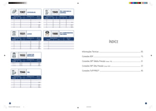 3
ÍNDICE
Informações Técnicas ................................................................................ 05
Conexões BSP........................................................................................... 15
Conexões NPT Média Pressão (classe 150) ...................................................... 31
Conexões NPT Alta Pressão (classe 300) .......................................................... 37
Conexões TUPYPRES®
............................................................................... 45
46
1907 COTOVELOS
1932 LUVAS DE
REDUÇÃO
1931 LUVAS
1944 TÊS
1949 TÊS COM ROSCA
CENTRAL
1900 KIT COMPONENTES
TUPYPRES
1
/2 15 53
3
/4 20 57
1 25 64 690
11
/4 32 75
11
/2 40 79 1445
2 50 86 1937
21
/2 65 106 3056
11
/2 x 1 40 x 25 101 975
2 x 1 50 x 25 104 1200
2 x 11
/2 50 x 40 116 1492
1
/2 15 85 379
3
/4 20 94 572
1 25 92 625
11
/4 32 104 912
11
/2 40 99 1230
2 50 115 1697
21
/2 65 150 2764
1
/2 15 53
3
/4 20 54
1 25 64 1020
11
/4 32 75
11
/2 40 79 2065
2 50 86 2713
21
/2 65 106 4536
1
/2 15 53 32
3
/4 20 55 38
1 25 59 38 734
11
/4 32 68 78
11
/2 40 71 48 1470
2 50 79 61 2113
21
/2 65 136 75 3388
Diâmetro Nominal Peso Unit.
Polegada mm Galv. g
1
/2
3
/4
1
11
/4
11
/2
2
21
/2
Diâmetro Nominal Dimensão em mm Peso Unit.
Polegada mm A Galv. g
Diâmetro Nominal Dimensão em mm Peso Unit.
Polegada mm A Galv. g
Diâmetro Nominal Dimensão em mm Peso Unit.
Polegada mm A Galv. g
Diâmetro Nominal Dimensão em mm Peso Unit.
Polegada mm A Galv. g
Diâmetro Nominal Dimensões em mm Peso Unit.
Polegada mm A B Galv. g
A
A
A
A
A
A
A
B
A
A
TSA0329-CT-BSPNPT-caderno.p65 31/7/09, 09:03
3
 