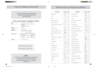 7
Símbolos Gráficos para Diagramas Hidráulicos
DENOMINAÇÃO SÍMBOLO NORMA
Bucha de Redução ANSI
Bujão ANSI
Cotovelo ANSI
Cotovelo (virado para baixo) ANSI
Cotovelo (virado para cima) ANSI
Cotovelo de Redução (os nos
indicam as bitolas) ANSI
Cotovelo 450
ANSI
Cotovelo Macho-Fêmea ANSI
Cotovelo c/ saída lateral (saída p/ baixo) ANSI
Cotovelo c/ saída lateral (saída p/ cima) ANSI
Cruzeta ANSI
Cruzeta de Redução (os nos
indicam as bitolas) ANSI
Curva Fêmea ANSI
Curva Macho-Fêmea RECOM.TUPY
Curva Macho RECOM.TUPY
Curva 450
Macho-Fêmea RECOM.TUPY
Curva de Transposição ANSI
Curva de Retorno RECOM.TUPY
Luva RECOM.TUPY
Luva de Redução Concêntrica ANSI
Luva de Redução Excêntrica ANSI
Niple Duplo RECOM.TUPY
Tampão ANSI
Tê ANSI
DENOMINAÇÃO SÍMBOLO NORMA
Tê (com saída p/ baixo) ANSI
Tê (com saída p/ cima) ANSI
Tê 450
RECOM.TUPY
Tê de Redução (os nos
indicam a bitola) ANSI
Tê de Curva Dupla ANSI
União c/ Assento Plano DIN
União c/ Assento de Ferro Cônico Longo RECOM.TUPY
União c/ Assento Cônico de Bronze RECOM.TUPY
União c/ Assento de Ferro Cônico Longo MF RECOM.TUPY
Junta de Expansão ANSI
Junta de Conectar no Tubo ANSI
Válvula Angular DIN
Válvula Angular com Bóia DIN
Válvula Angular de Retenção ANSI
Válvula Angular Gaveta (elevação) ANSI
Válvula Angular Gaveta (planta) ANSI
Válvula Angular Globo (elevação) ANSI
Válvula Angular Globo (planta) ANSI
Válvula Angular p/ Ligação da Mangueira ANSI
Válvula Gaveta ANSI
Válvula de Comporta de Retenção DIN
Válvula Gaveta p/ Ligação de Mangueira ANSI
Válvula Globo ANSI
Válvula Globo Operada a Motor ANSI
42
Tubos de Condução com Rosca NPT
Tubos de Aço-Carbono com requisitos de
qualidade para condução de Fluidos
ABNT NBR 5590
NOTA:
A TUPY S.A. não fabrica tubos de aço-carbono.
Os dados sobre tubos foram colocados
neste catálogo apenas pelo seu aspecto
informativo.
Com ou sem Costura - Zincados ou Pretos
ROSCA .................................. : NPT conforme ANSI B 1.20.1 e ABNT NBR 12912
CLASSE ................................. : São consideradas nesta especificação as seguintes classes:
• NORMAL (N)
• REFORÇADA (R)
• DUPLAMENTE REFORÇADA (DR)
MATERIAL ............................. : Aço-carbono
TEMPERATURA ..................... : Aconselhada até 200ºC
TOLERÂNCIAS ....................... : Da espessura de paredes: até menos (-) 12,5%.
Do diâmetro externo: até 11
/2 + 0,4mm
- 0,8mm
Maiores 2" + 0,01D
CAMADA DE ZINCO .............. : Peso médio mínimo das Peso mínimo em
duas extremidades qualquer extremidade
≥ 550 g/m2
≥ 490 g/m2
(77 micras) (68 micras)
DIMENSÕES .......................... : Vide tabela na página seguinte.
{
_
TSA0329-CT-BSPNPT-caderno.p65 31/7/09, 09:03
7
 