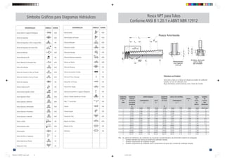 8
Símbolos Gráficos para Diagramas Hidráulicos
DENOMINAÇÃO SÍMBOLO NORMA
Válvula Globo p/ Ligação de Mangueira ANSI
Válvula de Segurança ANSI
Válvula de Segurança c/ Diaf. e Carga p/ Mola DIN
Válvula de Segurança com Contra Peso DIN
Válvula de Retenção ANSI
Válvula Retenção de Pé DIN
Válvula Retenção de Passagem Reta ANSI
Válvula de Diafragma ANSI
Válvula de Comando c/ Abert. p/ Pressão ANSI
Válvula de Comando c/ Fech. p/ Pressão ANSI
Válvula de Comporta DIN
Válvula Comporta de Pé DIN
Válvula Gaveta Operada a Motor ANSI
Válvula Operada a Motor ANSI
Válvula Operada a Hidráulica ANSI
Válvula Operada a Eletrecidade ANSI
Válvula Operada a Pneumática ANSI
Válvula Operada a Solenóide ANSI
Válvula de Bóia DIN
Válvula Operada a Bóia ANSI
Válvula Agulha ISA
Válvula de Alívio ou Segurança ISA
Válvula Operada por Êmbolo ISA
Válvula com 3 Vias ISA
DENOMINAÇÃO SÍMBOLO NORMA
Válvula Auxiliar ANSI
Válvula Auxiliar de Pressão ANSI
Válvula de Bloqueio ANSI
Válvula de Controle ANSI
Válvula de Descarga DIN
Válvula de Abertura Instantânea ANSI
Válvula com Macho ANSI
Válvula de Mudança DIN
Válvula Normalmente Fechada ISA
Válvula de Prova e Descarga DIN
Válvula Red. de Pressão DIN
Válvula Fecho Rápido ANSI
Válvula de Escoamento c/ Ligação p/ Mangueira DIN
Válvula c/ Volante Operada por Corrente ISA
Filtro "Y" ou de Linha DIN
Torneira DIN
Torneira Angular DIN
Torneira de 3 Vias DIN
Registro com Macho ANSI
Medidor de Gás DIN
Hidrômetro DIN
41
Rosca NPT para Tubos
Conforme ANSI B 1.20.1 e ABNT NBR 12912
DIÂMETRO DIÂMETRO APERTO MANUAL DIÂMETRO ROSCA ÚTIL EXTERNA ALTURA NÚMERO
NOMINAL EFETIVO EXTERNO PASSO DO DE
DO (FLANCOS) COMPRIMENTO DIAM. DO TUBO COMPRIMENTO P FILETE FILETES
TUBO NA PONTA L1
* E1
* L2
** DA POR
DA ROSCA ROSCA POLEGADA
E0
D
(mm) (mm) FIOS (mm) (mm) (mm) FIOS (mm) (mm) (25,4 mm)
1
/8 9,233 4,102 4,36 9,489 10,287 6,703 7,12 0,940 0,753 27
1
/4 12,126 5,786 4,10 12,487 13,716 10,206 7,23 1,411 1,129 18
3
/8 15,545 6,096 4,32 15,926 17,145 10,358 7,34 1,411 1,129 18
1
/2 19,264 8,128 4,48 19,772 21,336 13,556 7,47 1,814 1,451 14
3
/4 24,579 8,611 4,75 25,117 26,670 13,861 7,64 1,814 1,451 14
1 30,826 10,160 4,60 31,461 33,401 17,343 7,85 2,209 1,767 11,5
11
/4 39,551 10,668 4,83 40,218 42,164 17,953 8,13 2,209 1,767 11,5
11
/2 45,621 10,668 4,83 46,287 48,260 18,377 8,32 2,209 1,767 11,5
2 57,633 11,074 5,01 58,325 60,325 19,215 8,70 2,209 1,767 11,5
21
/2 69,076 17,323 5,46 70,159 73,025 28,893 9,10 3,175 2,540 8
3 84,852 19,456 6,13 86,068 88,900 30,480 9,60 3,175 2,540 8
31
/2 97,473 20,853 6.57 98,776 101,600 31,750 10,00 3,175 2,540 8
4 110,093 21,438 6,75 111,433 114,300 33,020 10,40 3,175 2,540 8
5 136,925 23,800 7,50 138,412 141,300 35,720 11,25 3,175 2,540 8
6 163,731 24,333 7,66 165,252 168,275 38,418 12 10 3,175 2,540 8
Tolerância no Produto:
Uma volta a mais ou a menos em relação ao entalhe do calibrador
tampão, ou face do calibrador anel.
Peças chanfradas, entalhe alinhado com o fundo do chanfro.
Obs.: Os valores em milímetros são resultantes da conversão e arredondamento das dimensões originais em polegadas.
* Também diâmetro dos flancos no entalhe do calibrador tampão.
** Também comprimento do calibrador tampão.
+ Também comprimento do calibrador anel e comprimento da ponta até o entalhe do calibrador tampão.
TSA0329-CT-BSPNPT-caderno.p65 31/7/09, 09:03
8
 