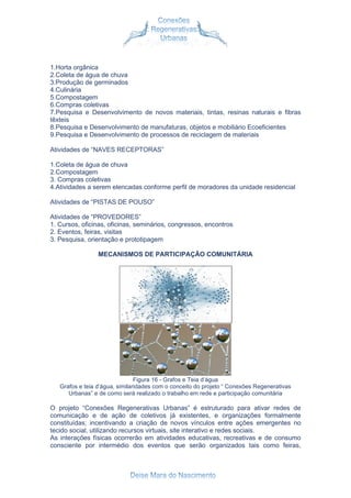 1.Horta orgânica
2.Coleta de água de chuva
3.Produção de germinados
4.Culinária
5.Compostagem
6.Compras coletivas
7.Pesquisa e Desenvolvimento de novos materiais, tintas, resinas naturais e fibras
têxteis
8.Pesquisa e Desenvolvimento de manufaturas, objetos e mobiliário Ecoeficientes
9.Pesquisa e Desenvolvimento de processos de reciclagem de materiais
Atividades de “NAVES RECEPTORAS”
1.Coleta de água de chuva
2.Compostagem
3. Compras coletivas
4.Atividades a serem elencadas conforme perfil de moradores da unidade residencial
Atividades de “PISTAS DE POUSO”
Atividades de “PROVEDORES”
1. Cursos, oficinas, oficinas, seminários, congressos, encontros
2. Eventos, feiras, visitas
3. Pesquisa, orientação e prototipagem
MECANISMOS DE PARTICIPAÇÃO COMUNITÁRIA
Figura 16 - Grafos e Teia d’água
Grafos e teia d’água, similaridades com o conceito do projeto “ Conexões Regenerativas
Urbanas” e de como será realizado o trabalho em rede e participação comunitária
O projeto “Conexões Regenerativas Urbanas” é estruturado para ativar redes de
comunicação e de ação de coletivos já existentes, e organizações formalmente
constituídas; incentivando a criação de novos vínculos entre ações emergentes no
tecido social, utilizando recursos virtuais, site interativo e redes sociais.
As interações físicas ocorrerão em atividades educativas, recreativas e de consumo
consciente por intermédio dos eventos que serão organizados tais como feiras,
 