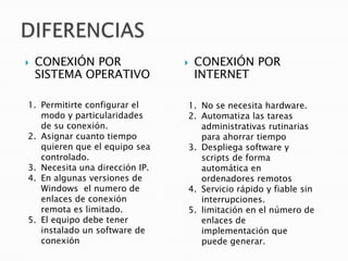 DIFERENCIAS CONEXIÓN POR SISTEMA OPERATIVOCONEXIÓN POR INTERNETNo se necesita hardware.Automatiza las tareas administrativas rutinarias para ahorrar tiempoDespliega software y scripts de forma automática en ordenadores remotosServicio rápido y fiable sin interrupciones.limitación en el número de enlaces de implementación que puede generar. Permitirte configurar el modo y particularidades de su conexión. Asignar cuanto tiempo quieren que el equipo sea controlado.Necesita una dirección IP.En algunas versiones de Windows  el numero de enlaces de conexión remota es limitado.El equipo debe tener instalado un software de conexión