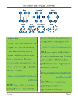 Natalia Paulina Rodríguez Gaspariano
IOriente Página 3
-Protocolos:
Un protocolo es un método estándar
que permite la comunicación entre
procesos (que potencialmente se
ejecutan en diferentes equipos), es
decir, es un conjunto de reglas y
procedimientos que deben respetarse
para el envío y la recepción de datos
a través de una red.
http://es.kioskea.net/contents/275-
protocolos
TCP/IP: Es un protocolo abierto, lo
que significa que se publican todos
los aspectos concretos del protocolo y
cualquiera los puede implementar.
http://protocolotcpip.galeon.com/
IPX:Es un protocolo de Novell que
interconecta redes que usan clientes y
servidores Novell NetWare. Es un
protocolo orientadoa paquetes y no
orientadoa conexión.
http://teleprocesostareas.galeon.com
/TAREA16.HTML
NetBIOS: Es un programa que
permite que se comunique
aplicaciones en diferentes
 
