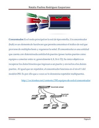Natalia Paulina Rodríguez Gaspariano
IOriente Página 8
Concentrador: Es el nodo principal en la red de tipo estrella, Un concentrador
(hub) es un elementode hardware que permite concentrar el tráfico de red que
proviene de múltiples hosts y regenerarla señal. El concentrador es una entidad
que cuenta con determinadacantidadde puertos (posee tantos puertos como
equipos a conectar entre sí, generalmente 4, 8, 16 ó 32). Su único objetivo es
recuperar los datos binarios que ingresan a un puerto y enviarlos a los demás
puertos. Al igual que un repetidor, el concentrador funciona en el nivel 1 del
modeloOSI. Es por ello que a veces se lo denomina repetidor multipuertos.
http://es.kioskea.net/contents/292-equipos-de-red-el-concentrador
 